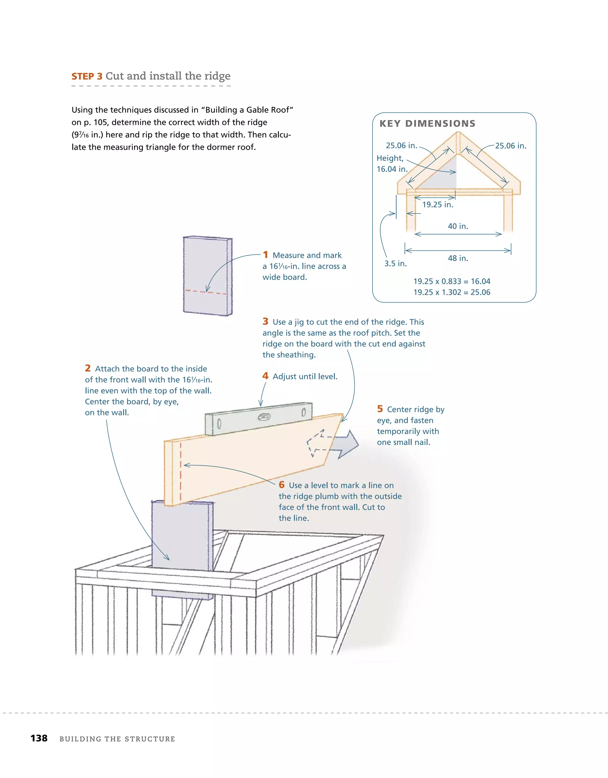 138 Building the structure
Using the techniques discussed in “Building a Gable Roof”
on p. 105, determine the correct width of the ridge
(97⁄16 in.) here and rip the ridge to that width. Then calcu-
late the measuring triangle for the dormer roof.
STEP	3	cut and install the ridge
1	Measure and mark
a 161⁄16-in. line across a
wide board.
2	Attach the board to the inside
of the front wall with the 161⁄16-in.
line even with the top of the wall.
Center the board, by eye,
on the wall.
3	Use a jig to cut the end of the ridge. This
angle is the same as the roof pitch. Set the
ridge on the board with the cut end against
the sheathing.
4	Adjust until level.
5	Center ridge by
eye, and fasten
temporarily with
one small nail.
6	Use a level to mark a line on
the ridge plumb with the outside
face of the front wall. Cut to
the line.
KEY	DIMENSIONS
48 in.
40 in.
3.5 in.
25.06 in.
19.25 in.
19.25 x 0.833 = 16.04
19.25 x 1.302 = 25.06
25.06 in.
Height,
16.04 in.
 