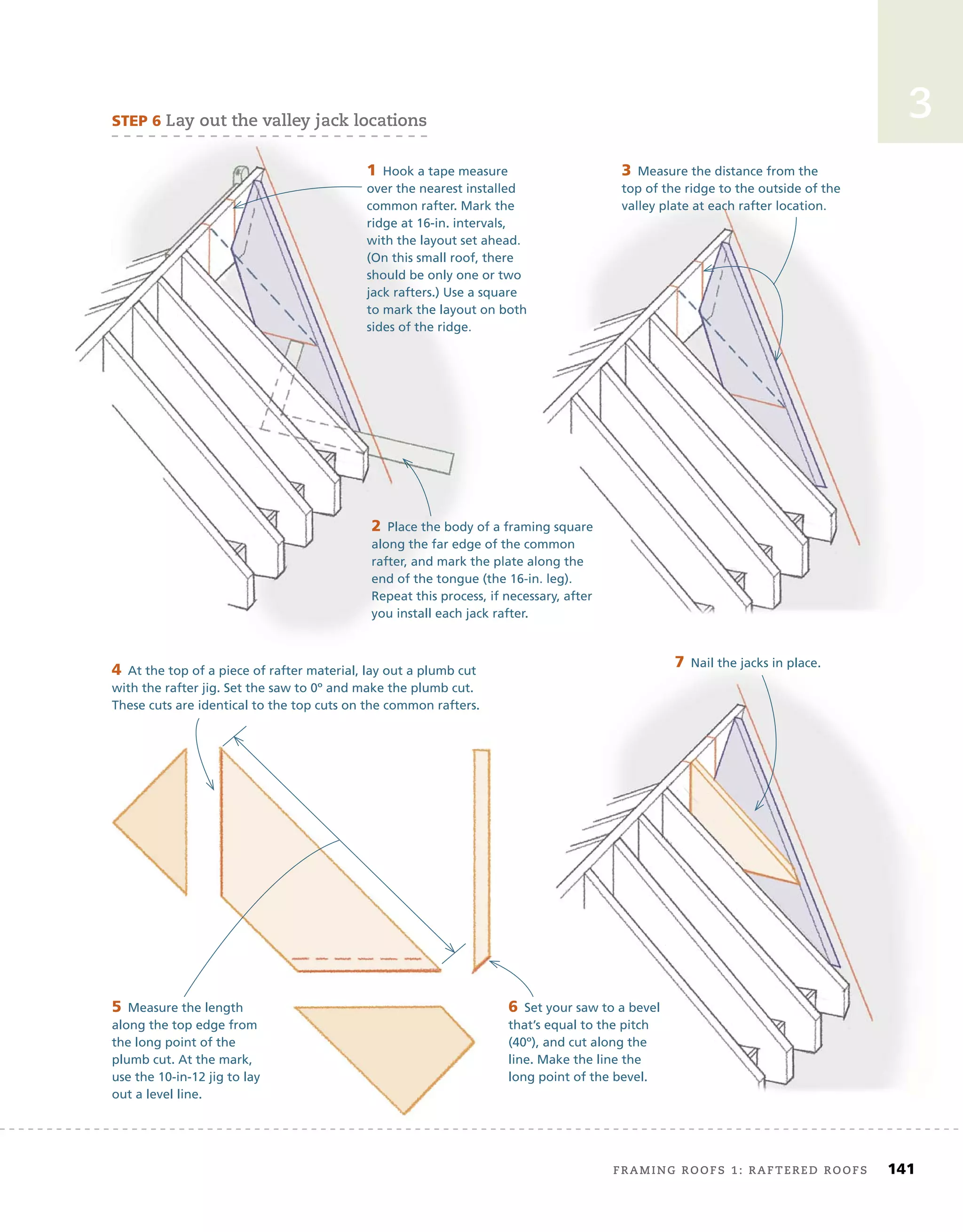 framing roofs 1: raftered roofs	 141
3
framing roofs 1: raftered roofs	 141
STEP	6	lay out the valley jack locations
1	Hook a tape measure
over the nearest installed
common rafter. Mark the
ridge at 16-in. intervals,
with the layout set ahead.
(On this small roof, there
should be only one or two
jack rafters.) Use a square
to mark the layout on both
sides of the ridge.
2	Place the body of a framing square
along the far edge of the common
rafter, and mark the plate along the
end of the tongue (the 16-in. leg).
Repeat this process, if necessary, after
you install each jack rafter.
3	Measure the distance from the
top of the ridge to the outside of the
valley plate at each rafter location.
4	At the top of a piece of rafter material, lay out a plumb cut
with the rafter jig. Set the saw to 0º and make the plumb cut.
These cuts are identical to the top cuts on the common rafters.
5	Measure the length
along the top edge from
the long point of the
plumb cut. At the mark,
use the 10-in-12 jig to lay
out a level line.
6	Set your saw to a bevel
that’s equal to the pitch
(40º), and cut along the
line. Make the line the
long point of the bevel.
7	Nail the jacks in place.
Hook a tape measure
Hook a tape measure
over the nearest installed
over the nearest installed
common rafter. Mark the
common rafter. Mark the
ridge at 16-in. intervals,
ridge at 16-in. intervals,
with the layout set ahead.
with the layout set ahead.
(On this small roof, there
(On this small roof, there
should be only one or two
should be only one or two
jack rafters.) Use a square
jack rafters.) Use a square
to mark the layout on both
to mark the layout on both
sides of the ridge.
Place the body of a framing square
Place the body of a framing square
along the far edge of the common
along the far edge of the common
rafter, and mark the plate along the
rafter, and mark the plate along the
end of the tongue (the 16-in. leg).
end of the tongue (the 16-in. leg).
Repeat this process, if necessary, after
Repeat this process, if necessary, after
you install each jack rafter.
you install each jack rafter.
3	Measure the distance from the
top of the ridge to the outside of the
valley plate at each rafter location.
 