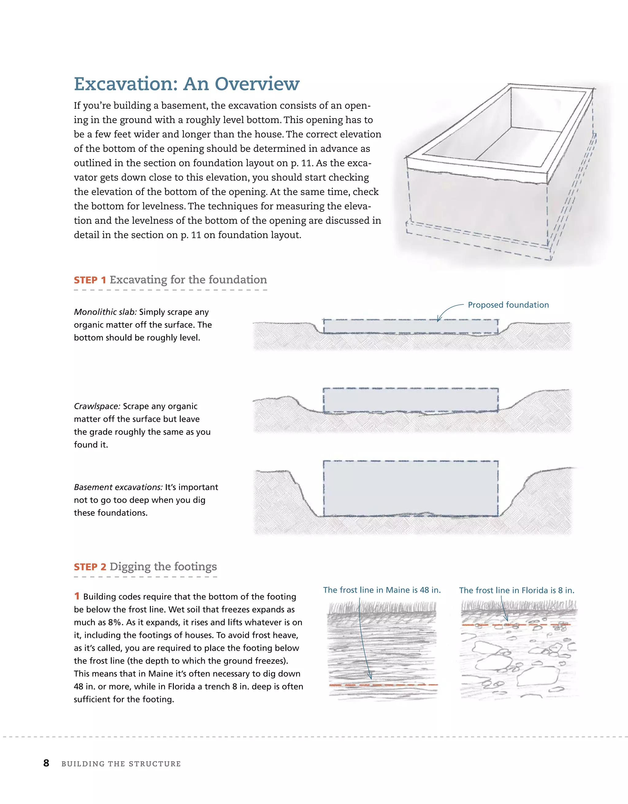 8 Building	the	structure
Monolithic slab: Simply scrape any
organic matter off the surface. The
bottom should be roughly level.
Crawlspace: Scrape any organic
matter off the surface but leave
the grade roughly the same as you
found it.
Basement excavations: It’s important
not to go too deep when you dig
these foundations.
excavation:	An	overview
If	you’re	building	a	basement,	the	excavation	consists	of	an	open-
ing	in	the	ground	with	a	roughly	level	bottom.	This	opening	has	to	
be	a	few	feet	wider	and	longer	than	the	house.	The	correct	elevation	
of	the	bottom	of	the	opening	should	be	determined	in	advance	as	
outlined	in	the	section	on	foundation	layout	on	p.	11.	As	the	exca-
vator	gets	down	close	to	this	elevation,	you	should	start	checking	
the	elevation	of	the	bottom	of	the	opening.	At	the	same	time,	check	
the	bottom	for	levelness.	The	techniques	for	measuring	the	eleva-
tion	and	the	levelness	of	the	bottom	of	the	opening	are	discussed	in	
detail	in	the	section	on	p.	11	on	foundation	layout.
STEP 1 excavating	for	the	foundation
Proposed foundation
STEP 2 digging	the	footings
1 Building codes require that the bottom of the footing
be below the frost line. Wet soil that freezes expands as
much as 8%. As it expands, it rises and lifts whatever is on
it, including the footings of houses. To avoid frost heave,
as it’s called, you are required to place the footing below
the frost line (the depth to which the ground freezes).
This means that in Maine it’s often necessary to dig down
48 in. or more, while in Florida a trench 8 in. deep is often
sufficient for the footing.
The frost line in Maine is 48 in. The frost line in Florida is 8 in.
 
