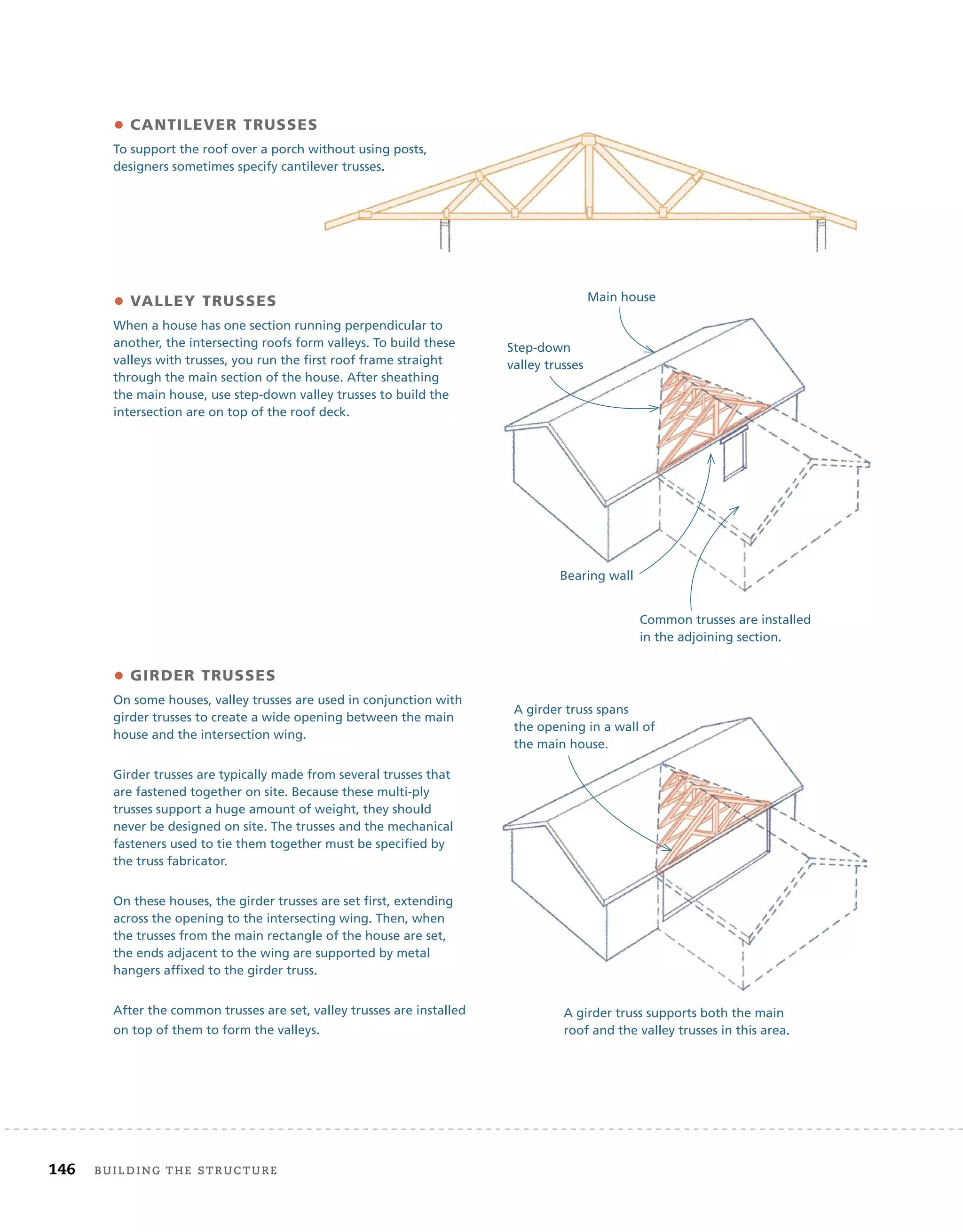 146 BUILDING THE STRUCTURE
• CANTILEVER TRUSSES
To support the roof over a porch without using posts,
designers sometimes specify cantilever trusses.
• VALLEY TRUSSES
When a house has one section running perpendicular to
another, the intersecting roofs form valleys. To build these
valleys with trusses, you run the first roof frame straight
through the main section of the house. After sheathing
the main house, use step-down valley trusses to build the
intersection are on top of the roof deck.
• GIRDER TRUSSES
On some houses, valley trusses are used in conjunction with
girder trusses to create a wide opening between the main
house and the intersection wing.
Girder trusses are typically made from several trusses that
are fastened together on site. Because these multi-ply
trusses support a huge amount of weight, they should
never be designed on site. The trusses and the mechanical
fasteners used to tie them together must be specified by
the truss fabricator.
On these houses, the girder trusses are set first, extending
across the opening to the intersecting wing. Then, when
the trusses from the main rectangle of the house are set,
the ends adjacent to the wing are supported by metal
hangers affixed to the girder truss.
After the common trusses are set, valley trusses are installed
on top of them to form the valleys.
Main house
Bearing wall
Step-down
valley trusses
Common trusses are installed
in the adjoining section.
A girder truss spans
the opening in a wall of
the main house.
A girder truss supports both the main
roof and the valley trusses in this area.
 
