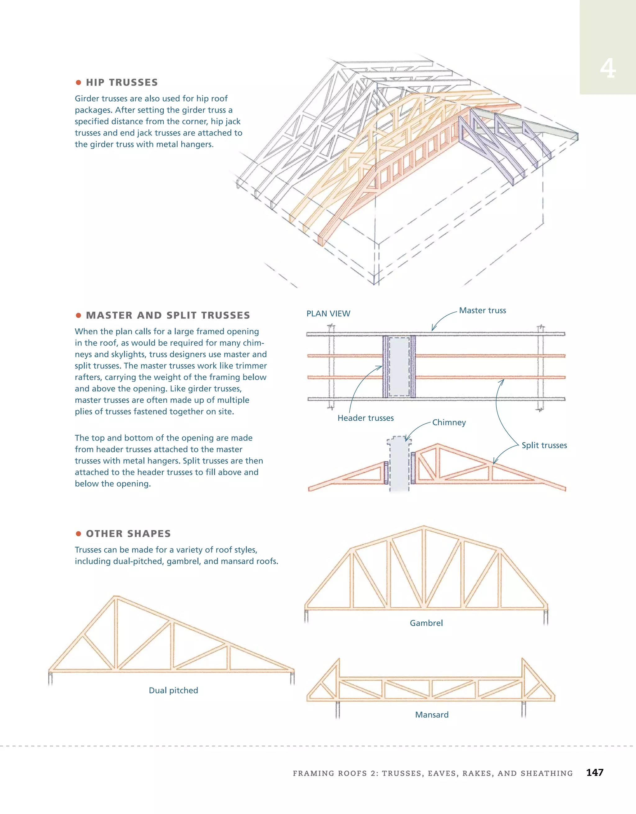 FRAMING ROOFS 2: TRUSSES, EAVES, RAKES, AND SHEATHING 147
4
• HIP TRUSSES
Girder trusses are also used for hip roof
packages. After setting the girder truss a
specified distance from the corner, hip jack
trusses and end jack trusses are attached to
the girder truss with metal hangers.
• MASTER AND SPLIT TRUSSES
When the plan calls for a large framed opening
in the roof, as would be required for many chim-
neys and skylights, truss designers use master and
split trusses. The master trusses work like trimmer
rafters, carrying the weight of the framing below
and above the opening. Like girder trusses,
master trusses are often made up of multiple
plies of trusses fastened together on site.
The top and bottom of the opening are made
from header trusses attached to the master
trusses with metal hangers. Split trusses are then
attached to the header trusses to fill above and
below the opening.
• OTHER SHAPES
Trusses can be made for a variety of roof styles,
including dual-pitched, gambrel, and mansard roofs.
4
Girder trusses are also used for hip roof
packages. After setting the girder truss a
specified distance from the corner, hip jack
trusses and end jack trusses are attached to
the girder truss with metal hangers.
Master truss
Header trusses
Dual pitched
Mansard
Gambrel
Split trusses
Chimney
PLAN VIEW
 
