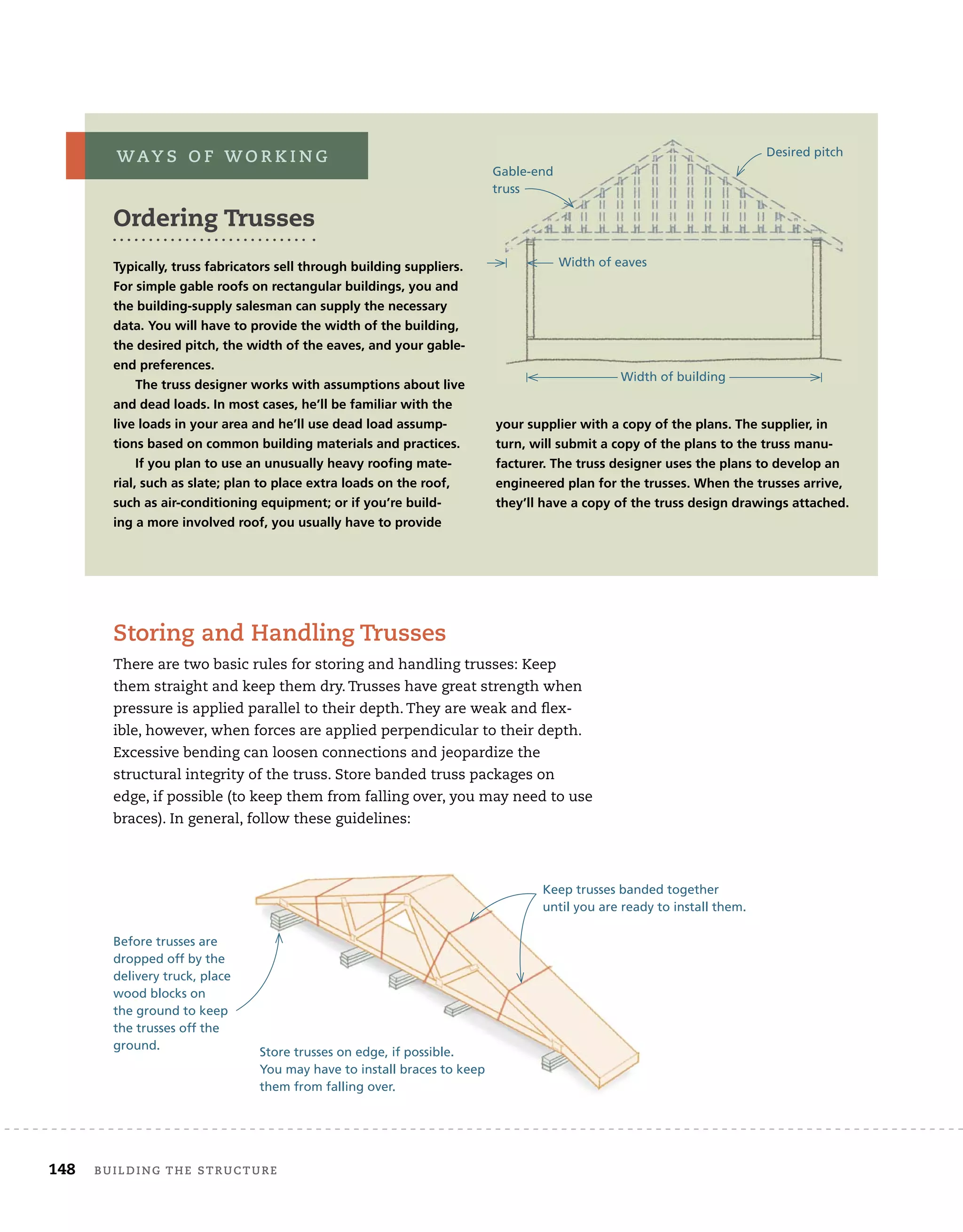 148 BUILDING THE STRUCTURE
Storing and Handling Trusses
There are two basic rules for storing and handling trusses: Keep
them straight and keep them dry. Trusses have great strength when
pressure is applied parallel to their depth. They are weak and flex-
ible, however, when forces are applied perpendicular to their depth.
Excessive bending can loosen connections and jeopardize the
structural integrity of the truss. Store banded truss packages on
edge, if possible (to keep them from falling over, you may need to use
braces). In general, follow these guidelines:
Ordering Trusses
Typically, truss fabricators sell through building suppliers.
For simple gable roofs on rectangular buildings, you and
the building-supply salesman can supply the necessary
data. You will have to provide the width of the building,
the desired pitch, the width of the eaves, and your gable-
end preferences.
The truss designer works with assumptions about live
and dead loads. In most cases, he’ll be familiar with the
live loads in your area and he’ll use dead load assump-
tions based on common building materials and practices.
If you plan to use an unusually heavy roofing mate-
rial, such as slate; plan to place extra loads on the roof,
such as air-conditioning equipment; or if you’re build-
ing a more involved roof, you usually have to provide
your supplier with a copy of the plans. The supplier, in
turn, will submit a copy of the plans to the truss manu-
facturer. The truss designer uses the plans to develop an
engineered plan for the trusses. When the trusses arrive,
they’ll have a copy of the truss design drawings attached.
WAY S O F W O R K I N G
Store trusses on edge, if possible.
You may have to install braces to keep
them from falling over.
Before trusses are
dropped off by the
delivery truck, place
wood blocks on
the ground to keep
the trusses off the
ground.
Keep trusses banded together
until you are ready to install them.
Gable-end
truss
Desired pitch
Width of eaves
Width of building
 