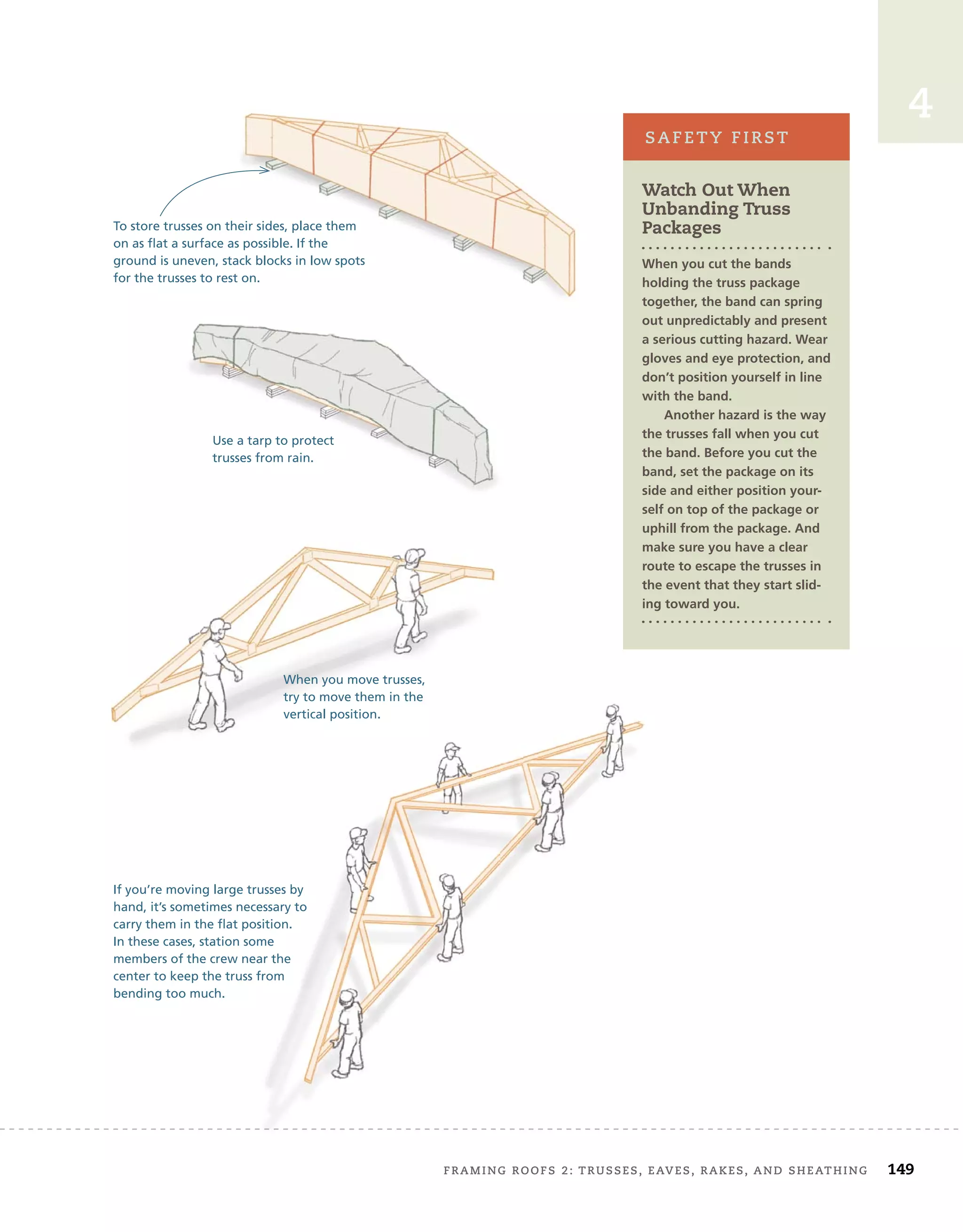 FRAMING ROOFS 2: TRUSSES, EAVES, RAKES, AND SHEATHING 149
4
Watch Out When
Unbanding Truss
Packages
When you cut the bands
holding the truss package
together, the band can spring
out unpredictably and present
a serious cutting hazard. Wear
gloves and eye protection, and
don’t position yourself in line
with the band.
Another hazard is the way
the trusses fall when you cut
the band. Before you cut the
band, set the package on its
side and either position your-
self on top of the package or
uphill from the package. And
make sure you have a clear
route to escape the trusses in
the event that they start slid-
ing toward you.
SAFETY FIRST
To store trusses on their sides, place them
on as flat a surface as possible. If the
ground is uneven, stack blocks in low spots
for the trusses to rest on.
Use a tarp to protect
trusses from rain.
When you move trusses,
try to move them in the
vertical position.
If you’re moving large trusses by
hand, it’s sometimes necessary to
carry them in the flat position.
In these cases, station some
members of the crew near the
center to keep the truss from
bending too much.
 