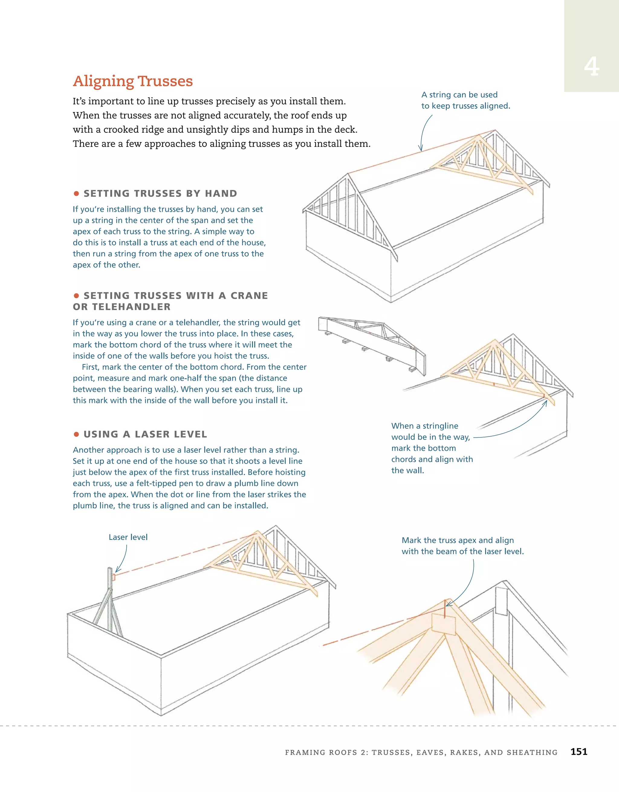 FRAMING ROOFS 2: TRUSSES, EAVES, RAKES, AND SHEATHING 151
4
Aligning Trusses
It’s important to line up trusses precisely as you install them.
When the trusses are not aligned accurately, the roof ends up
with a crooked ridge and unsightly dips and humps in the deck.
There are a few approaches to aligning trusses as you install them.
with a crooked ridge and unsightly dips and humps in the deck.
There are a few approaches to aligning trusses as you install them.
• SETTING TRUSSES BY HAND
If you’re installing the trusses by hand, you can set
up a string in the center of the span and set the
apex of each truss to the string. A simple way to
do this is to install a truss at each end of the house,
then run a string from the apex of one truss to the
apex of the other.
• SETTING TRUSSES WITH A CRANE
OR TELEHANDLER
If you’re using a crane or a telehandler, the string would get
in the way as you lower the truss into place. In these cases,
mark the bottom chord of the truss where it will meet the
inside of one of the walls before you hoist the truss.
First, mark the center of the bottom chord. From the center
point, measure and mark one-half the span (the distance
between the bearing walls). When you set each truss, line up
this mark with the inside of the wall before you install it.
A string can be used
to keep trusses aligned.
When a stringline
would be in the way,
mark the bottom
chords and align with
the wall.
• USING A LASER LEVEL
Another approach is to use a laser level rather than a string.
Set it up at one end of the house so that it shoots a level line
just below the apex of the first truss installed. Before hoisting
each truss, use a felt-tipped pen to draw a plumb line down
from the apex. When the dot or line from the laser strikes the
plumb line, the truss is aligned and can be installed.
Laser level Mark the truss apex and align
with the beam of the laser level.
 