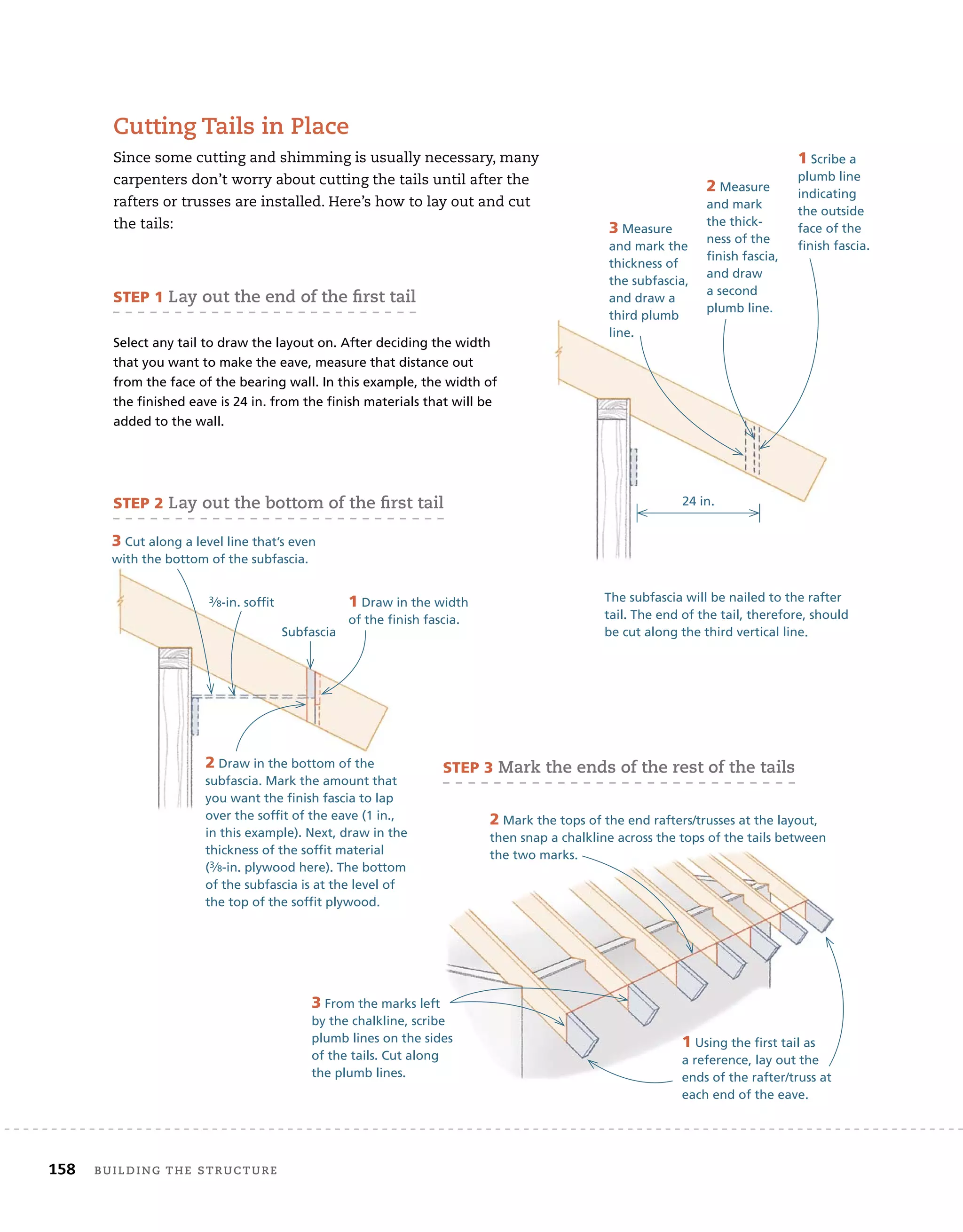 158 BUILDING THE STRUCTURE
Cutting Tails in Place
Since some cutting and shimming is usually necessary, many
carpenters don’t worry about cutting the tails until after the
rafters or trusses are installed. Here’s how to lay out and cut
the tails:
1 Scribe a
plumb line
indicating
the outside
face of the
finish fascia.
2 Measure
and mark
the thick-
ness of the
finish fascia,
and draw
a second
plumb line.
3 Measure
and mark the
thickness of
the subfascia,
and draw a
third plumb
line.
24 in.
The subfascia will be nailed to the rafter
tail. The end of the tail, therefore, should
be cut along the third vertical line.
STEP 1 Lay out the end of the first tail
Select any tail to draw the layout on. After deciding the width
that you want to make the eave, measure that distance out
from the face of the bearing wall. In this example, the width of
the finished eave is 24 in. from the finish materials that will be
added to the wall.
STEP 2 Lay out the bottom of the first tail
1 Draw in the width
of the finish fascia.
1 Using the first tail as
a reference, lay out the
ends of the rafter/truss at
each end of the eave.
2 Draw in the bottom of the
subfascia. Mark the amount that
you want the finish fascia to lap
over the soffit of the eave (1 in.,
in this example). Next, draw in the
thickness of the soffit material
(3⁄8-in. plywood here). The bottom
of the subfascia is at the level of
the top of the soffit plywood.
2 Mark the tops of the end rafters/trusses at the layout,
then snap a chalkline across the tops of the tails between
the two marks.
3 Cut along a level line that’s even
with the bottom of the subfascia.
3 From the marks left
by the chalkline, scribe
plumb lines on the sides
of the tails. Cut along
the plumb lines.
STEP 3 Mark the ends of the rest of the tails
3⁄8-in. soffit
Subfascia
 