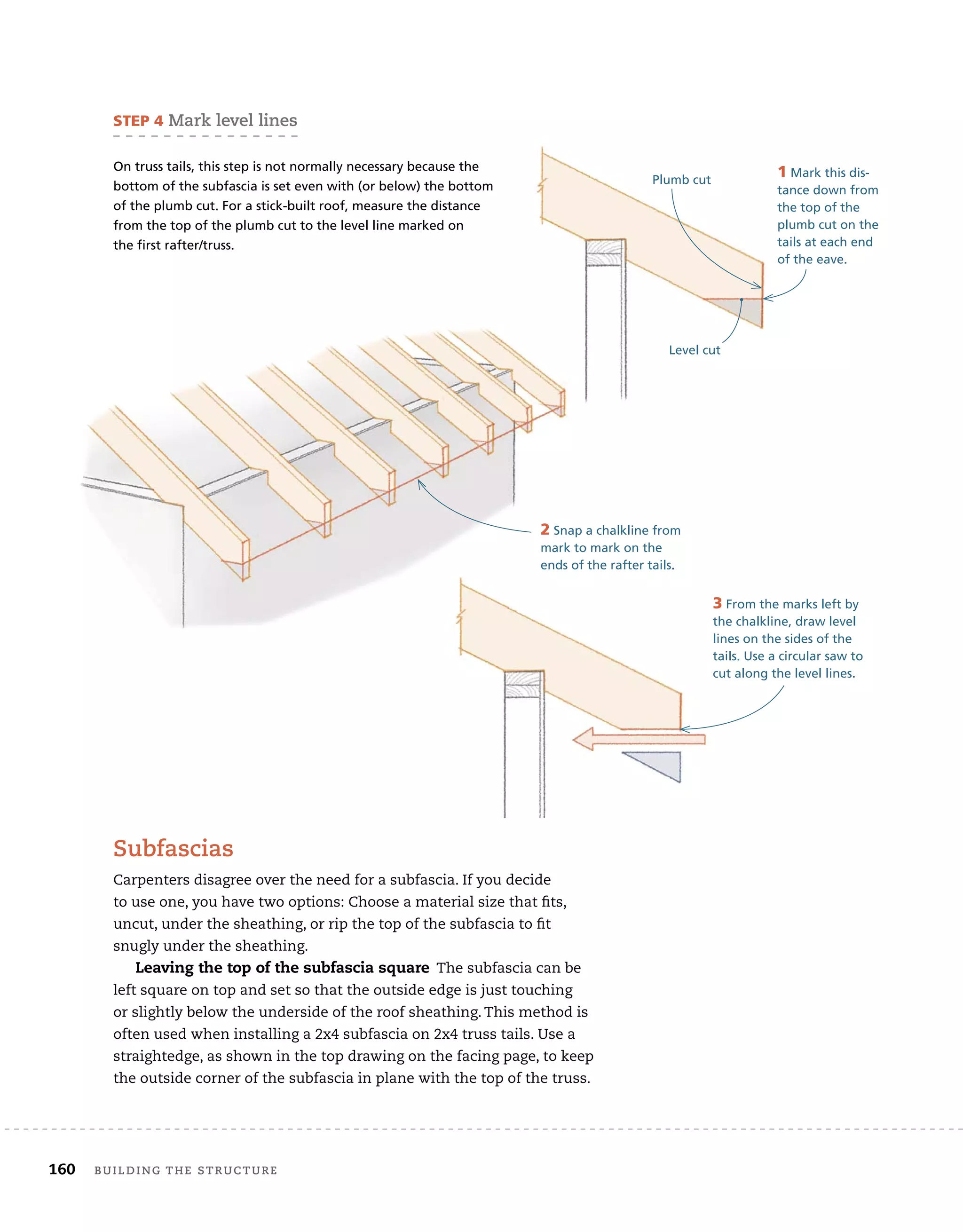 160 BUILDING THE STRUCTURE
Subfascias
Carpenters disagree over the need for a subfascia. If you decide
to use one, you have two options: Choose a material size that fits,
uncut, under the sheathing, or rip the top of the subfascia to fit
snugly under the sheathing.
Leaving the top of the subfascia square The subfascia can be
left square on top and set so that the outside edge is just touching
or slightly below the underside of the roof sheathing. This method is
often used when installing a 2x4 subfascia on 2x4 truss tails. Use a
straightedge, as shown in the top drawing on the facing page, to keep
the outside corner of the subfascia in plane with the top of the truss.
STEP 4 Mark level lines
On truss tails, this step is not normally necessary because the
bottom of the subfascia is set even with (or below) the bottom
of the plumb cut. For a stick-built roof, measure the distance
from the top of the plumb cut to the level line marked on
the first rafter/truss.
1 Mark this dis-
tance down from
the top of the
plumb cut on the
tails at each end
of the eave.
Plumb cut
Level cut
2 Snap a chalkline from
mark to mark on the
ends of the rafter tails.
3 From the marks left by
the chalkline, draw level
lines on the sides of the
tails. Use a circular saw to
cut along the level lines.
 