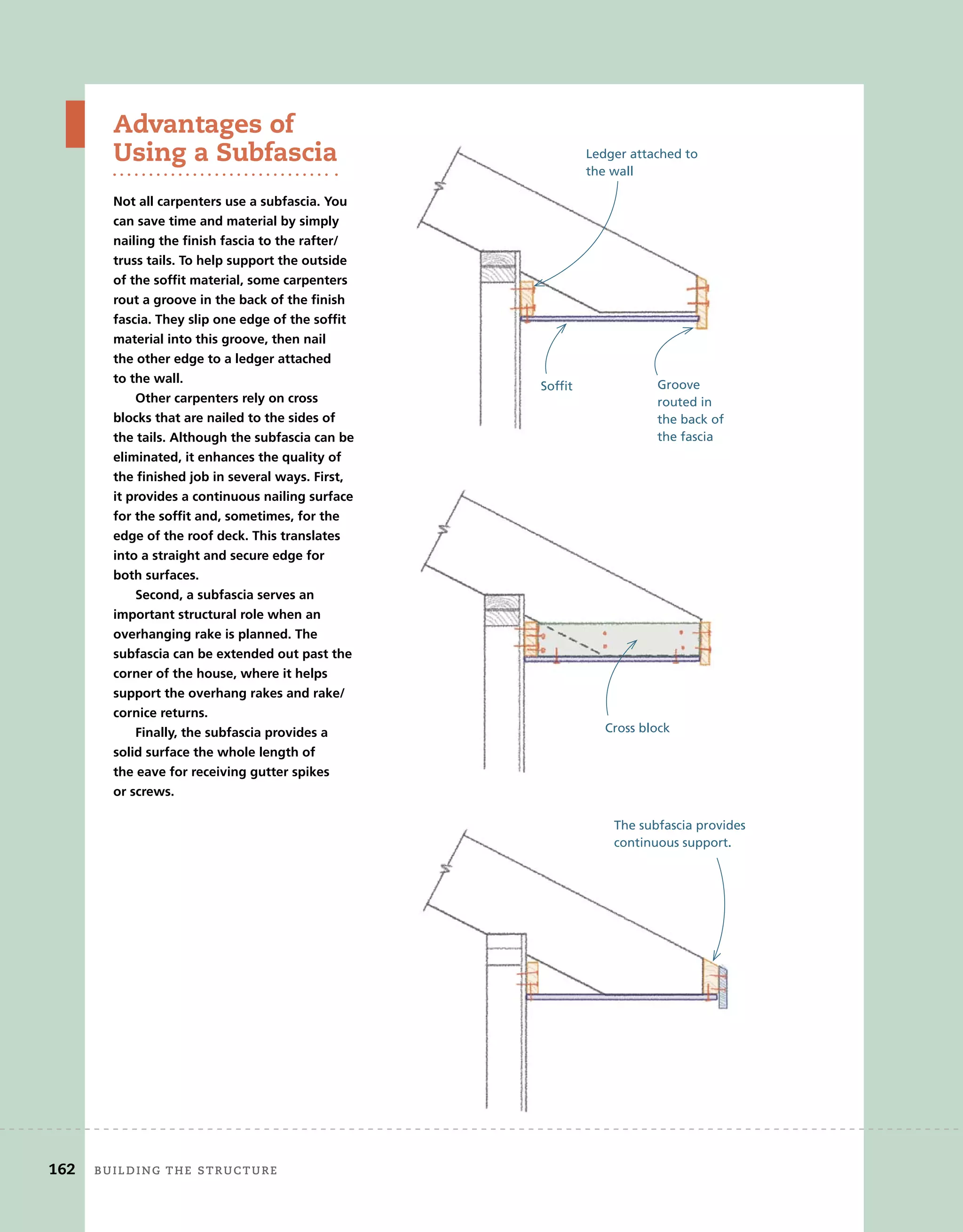 Advantages of
Using a Subfascia
Not all carpenters use a subfascia. You
can save time and material by simply
nailing the finish fascia to the rafter/
truss tails. To help support the outside
of the soffit material, some carpenters
rout a groove in the back of the finish
fascia. They slip one edge of the soffit
material into this groove, then nail
the other edge to a ledger attached
to the wall.
Other carpenters rely on cross
blocks that are nailed to the sides of
the tails. Although the subfascia can be
eliminated, it enhances the quality of
the finished job in several ways. First,
it provides a continuous nailing surface
for the soffit and, sometimes, for the
edge of the roof deck. This translates
into a straight and secure edge for
both surfaces.
Second, a subfascia serves an
important structural role when an
overhanging rake is planned. The
subfascia can be extended out past the
corner of the house, where it helps
support the overhang rakes and rake/
cornice returns.
Finally, the subfascia provides a
solid surface the whole length of
the eave for receiving gutter spikes
or screws.
Groove
routed in
the back of
the fascia
Ledger attached to
the wall
Soffit
Cross block
The subfascia provides
continuous support.
162 BUILDING THE STRUCTURE
 