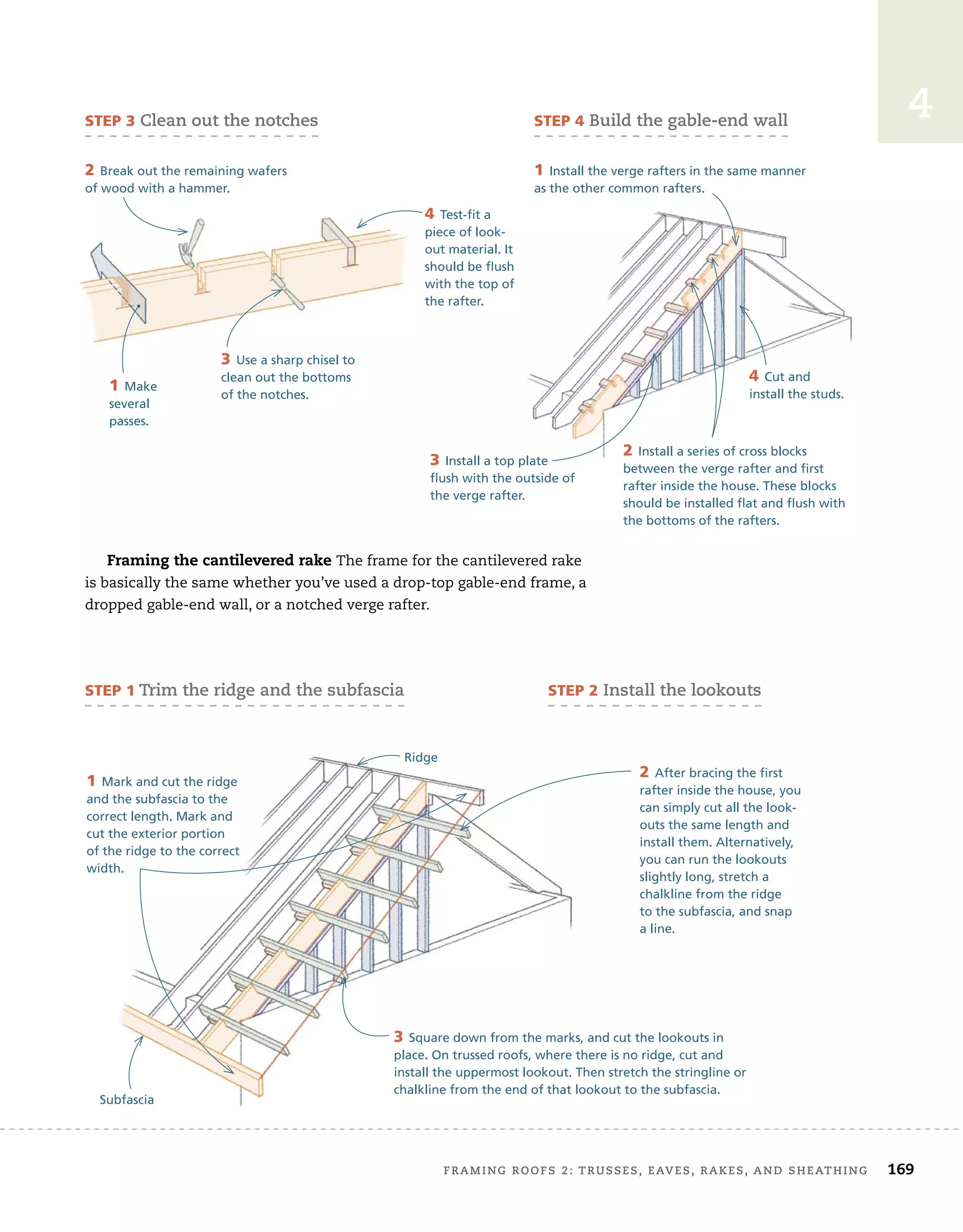 FRAMING ROOFS 2: TRUSSES, EAVES, RAKES, AND SHEATHING 169
4
Framing the cantilevered rake The frame for the cantilevered rake
is basically the same whether you’ve used a drop-top gable-end frame, a
dropped gable-end wall, or a notched verge rafter.
STEP 3 Clean out the notches
2 Break out the remaining wafers
of wood with a hammer.
3 Use a sharp chisel to
clean out the bottoms
of the notches.
4 Test-fit a
piece of look-
out material. It
should be flush
with the top of
the rafter.
1 Make
several
passes.
4 Cut and
install the studs.
STEP 4 Build the gable-end wall
1 Install the verge rafters in the same manner
as the other common rafters.
2 Install a series of cross blocks
between the verge rafter and first
rafter inside the house. These blocks
should be installed flat and flush with
the bottoms of the rafters.
3 Install a top plate
flush with the outside of
the verge rafter.
STEP 1 Trim the ridge and the subfascia
Ridge
Subfascia
1 Mark and cut the ridge
and the subfascia to the
correct length. Mark and
cut the exterior portion
of the ridge to the correct
width.
2 After bracing the first
rafter inside the house, you
can simply cut all the look-
outs the same length and
install them. Alternatively,
you can run the lookouts
slightly long, stretch a
chalkline from the ridge
to the subfascia, and snap
a line.
3 Square down from the marks, and cut the lookouts in
place. On trussed roofs, where there is no ridge, cut and
install the uppermost lookout. Then stretch the stringline or
chalkline from the end of that lookout to the subfascia.
STEP 2 Install the lookouts
 
