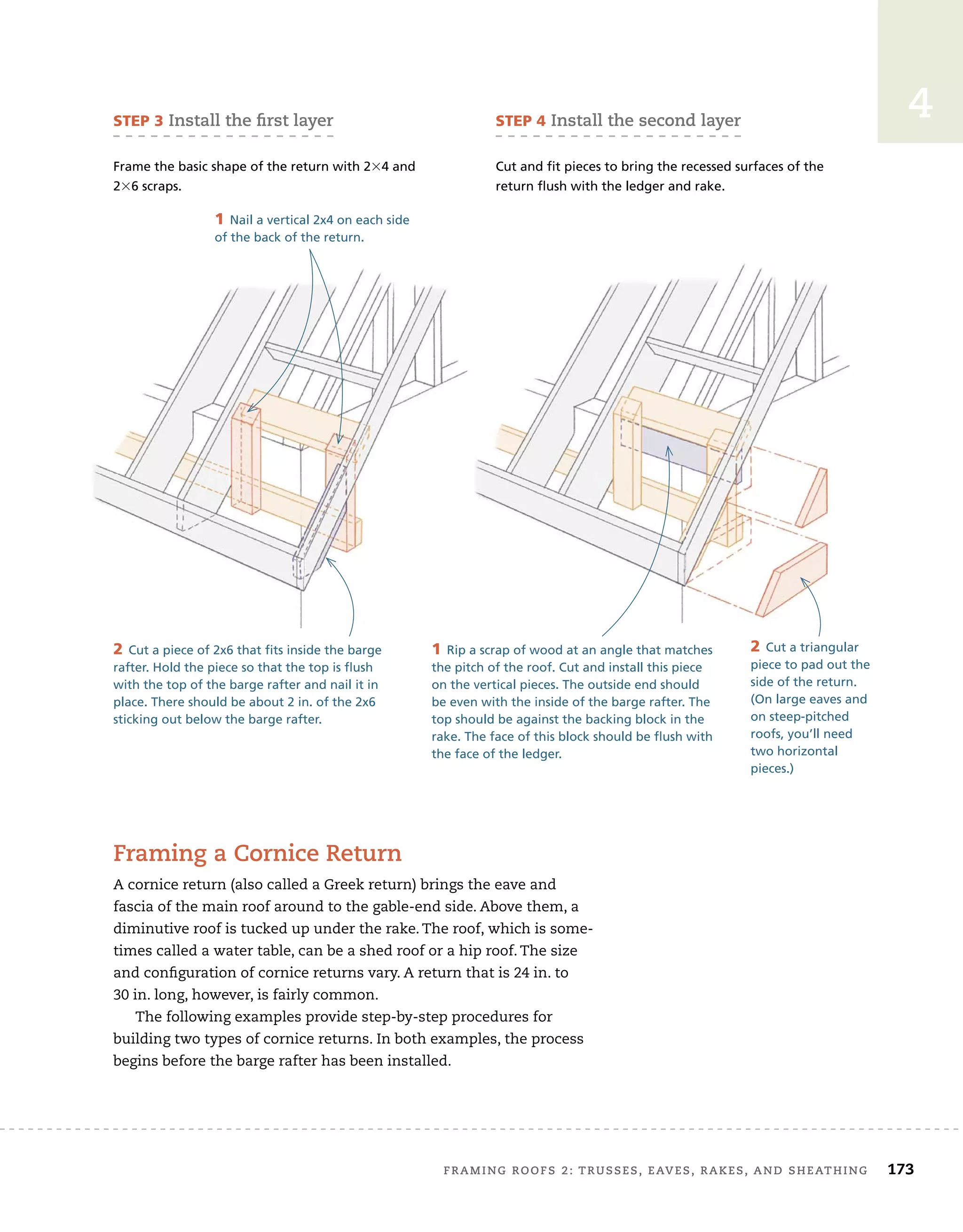 FRAMING ROOFS 2: TRUSSES, EAVES, RAKES, AND SHEATHING 173
4
STEP 3 Install the first layer
Frame the basic shape of the return with 24 and
26 scraps.
STEP 4 Install the second layer
Cut and fit pieces to bring the recessed surfaces of the
return flush with the ledger and rake.
1 Nail a vertical 2x4 on each side
of the back of the return.
2 Cut a piece of 2x6 that fits inside the barge
rafter. Hold the piece so that the top is flush
with the top of the barge rafter and nail it in
place. There should be about 2 in. of the 2x6
sticking out below the barge rafter.
1 Rip a scrap of wood at an angle that matches
the pitch of the roof. Cut and install this piece
on the vertical pieces. The outside end should
be even with the inside of the barge rafter. The
top should be against the backing block in the
rake. The face of this block should be flush with
the face of the ledger.
2 Cut a triangular
piece to pad out the
side of the return.
(On large eaves and
on steep-pitched
roofs, you’ll need
two horizontal
pieces.)
Framing a Cornice Return
A cornice return (also called a Greek return) brings the eave and
fascia of the main roof around to the gable-end side. Above them, a
diminutive roof is tucked up under the rake. The roof, which is some-
times called a water table, can be a shed roof or a hip roof. The size
and configuration of cornice returns vary. A return that is 24 in. to
30 in. long, however, is fairly common.
The following examples provide step-by-step procedures for
building two types of cornice returns. In both examples, the process
begins before the barge rafter has been installed.
 