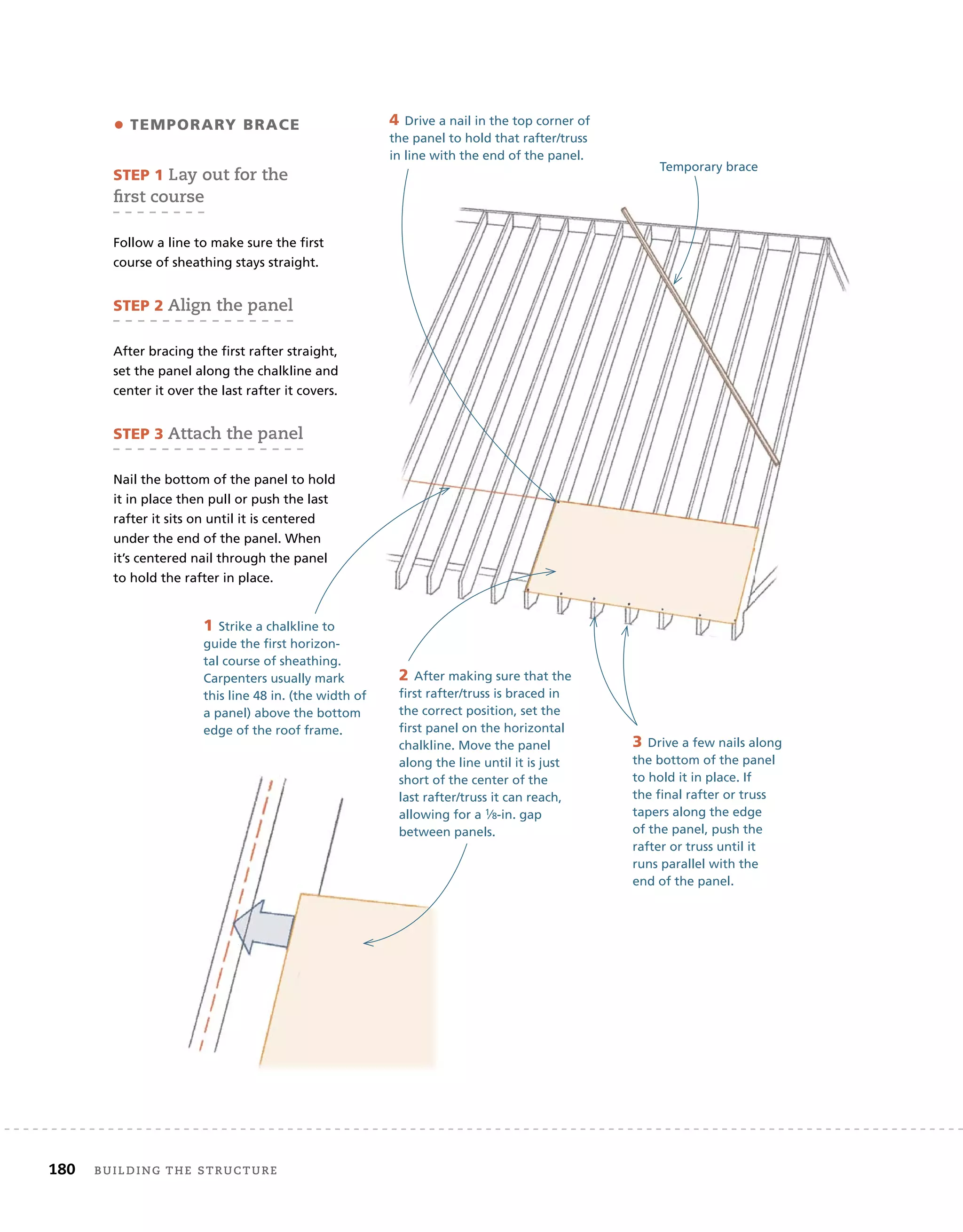 180 BUILDING THE STRUCTURE
Temporary brace
• TEMPORARY BRACE
STEP 1 Lay out for the
first course
Follow a line to make sure the first
course of sheathing stays straight.
STEP 2 Align the panel
After bracing the first rafter straight,
set the panel along the chalkline and
center it over the last rafter it covers.
STEP 3 Attach the panel
Nail the bottom of the panel to hold
it in place then pull or push the last
rafter it sits on until it is centered
under the end of the panel. When
it’s centered nail through the panel
to hold the rafter in place.
1 Strike a chalkline to
guide the first horizon-
tal course of sheathing.
Carpenters usually mark
this line 48 in. (the width of
a panel) above the bottom
edge of the roof frame.
2 After making sure that the
first rafter/truss is braced in
the correct position, set the
first panel on the horizontal
chalkline. Move the panel
along the line until it is just
short of the center of the
last rafter/truss it can reach,
allowing for a 1⁄8-in. gap
between panels.
3 Drive a few nails along
the bottom of the panel
to hold it in place. If
the final rafter or truss
tapers along the edge
of the panel, push the
rafter or truss until it
runs parallel with the
end of the panel.
4 Drive a nail in the top corner of
the panel to hold that rafter/truss
in line with the end of the panel.
 