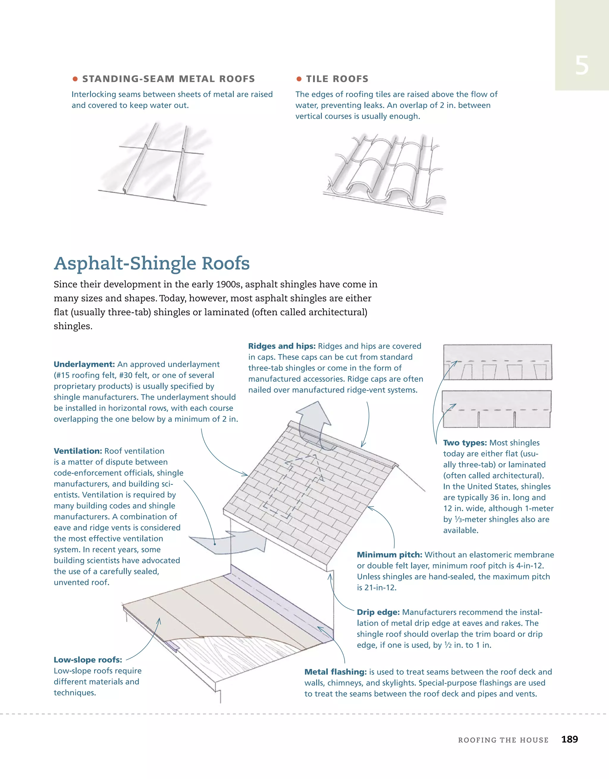 roofing tHe House 189
5
asphalt-shingle roofs
Since their development in the early 1900s, asphalt shingles have come in
many sizes and shapes. Today, however, most asphalt shingles are either
flat (usually three-tab) shingles or laminated (often called architectural)
shingles.
• STanding-SEaM METal roofS
Interlocking seams between sheets of metal are raised
and covered to keep water out.
• TilE roofS
The edges of roofing tiles are raised above the flow of
water, preventing leaks. An overlap of 2 in. between
vertical courses is usually enough.
Two types: Most shingles
today are either flat (usu-
ally three-tab) or laminated
(often called architectural).
In the United States, shingles
are typically 36 in. long and
12 in. wide, although 1-meter
by 1⁄3-meter shingles also are
available.
Minimum pitch: Without an elastomeric membrane
or double felt layer, minimum roof pitch is 4-in-12.
Unless shingles are hand-sealed, the maximum pitch
is 21-in-12.
ridges and hips: Ridges and hips are covered
in caps. These caps can be cut from standard
three-tab shingles or come in the form of
manufactured accessories. Ridge caps are often
nailed over manufactured ridge-vent systems.
low-slope roofs:
Low-slope roofs require
different materials and
techniques.
underlayment: An approved underlayment
(#15 roofing felt, #30 felt, or one of several
proprietary products) is usually specified by
shingle manufacturers. The underlayment should
be installed in horizontal rows, with each course
overlapping the one below by a minimum of 2 in.
Ventilation: Roof ventilation
is a matter of dispute between
code-enforcement officials, shingle
manufacturers, and building sci-
entists. Ventilation is required by
many building codes and shingle
manufacturers. A combination of
eave and ridge vents is considered
the most effective ventilation
system. In recent years, some
building scientists have advocated
the use of a carefully sealed,
unvented roof.
Metal ﬂashing: is used to treat seams between the roof deck and
walls, chimneys, and skylights. Special-purpose flashings are used
to treat the seams between the roof deck and pipes and vents.
drip edge: Manufacturers recommend the instal-
lation of metal drip edge at eaves and rakes. The
shingle roof should overlap the trim board or drip
edge, if one is used, by 1⁄2 in. to 1 in.
 