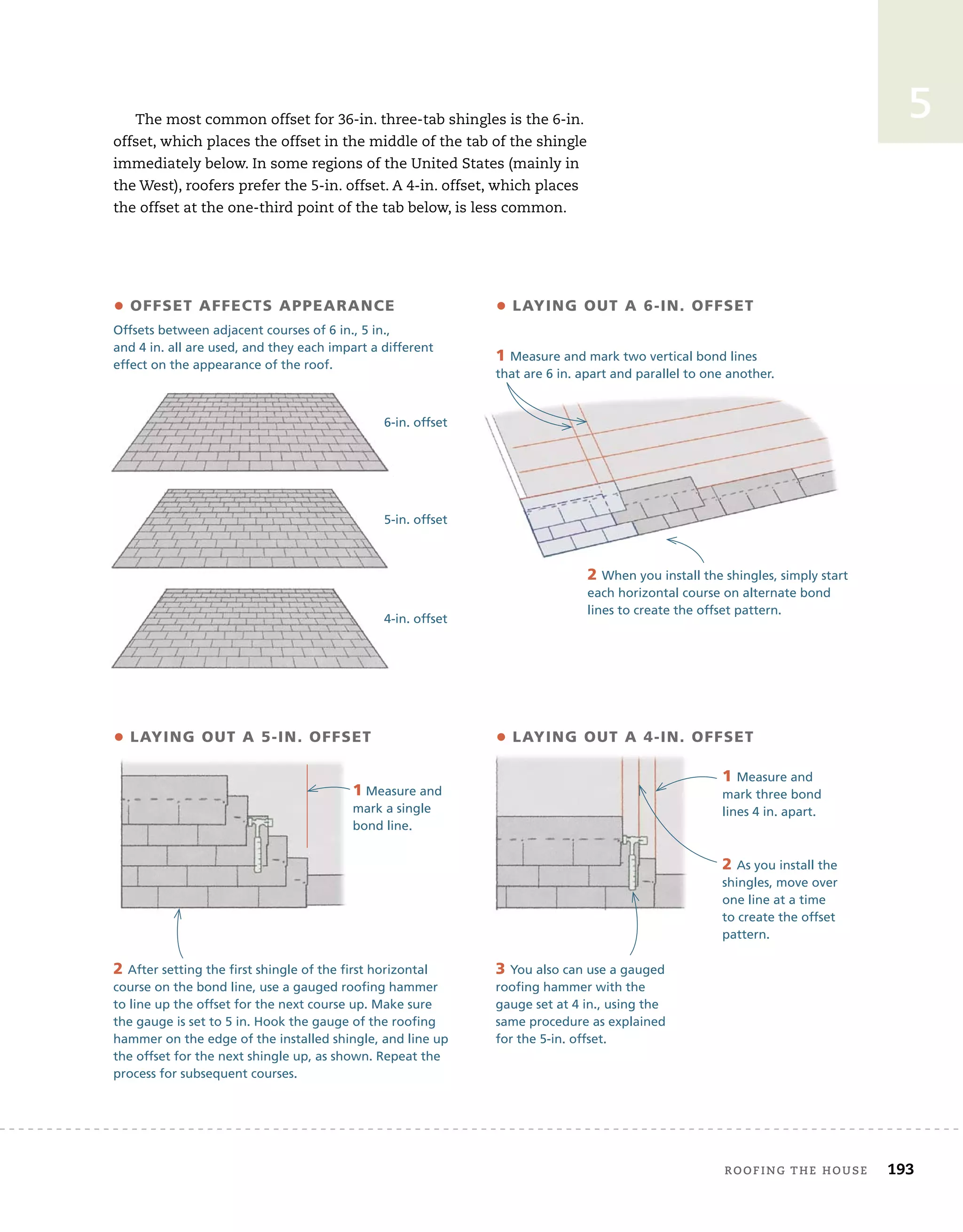roofing tHe House 193
5
The most common offset for 36-in. three-tab shingles is the 6-in.
offset, which places the offset in the middle of the tab of the shingle
immediately below. In some regions of the United States (mainly in
the West), roofers prefer the 5-in. offset. A 4-in. offset, which places
the offset at the one-third point of the tab below, is less common.
• offSET affEcTS aPPEarancE
Offsets between adjacent courses of 6 in., 5 in.,
and 4 in. all are used, and they each impart a different
effect on the appearance of the roof.
• laYing ouT a 6-in. offSET
6-in. offset
5-in. offset
4-in. offset
1 Measure and mark two vertical bond lines
that are 6 in. apart and parallel to one another.
2 When you install the shingles, simply start
each horizontal course on alternate bond
lines to create the offset pattern.
• laYing ouT a 5-in. offSET • laYing ouT a 4-in. offSET
1 Measure and
mark a single
bond line.
2 After setting the first shingle of the first horizontal
course on the bond line, use a gauged roofing hammer
to line up the offset for the next course up. Make sure
the gauge is set to 5 in. Hook the gauge of the roofing
hammer on the edge of the installed shingle, and line up
the offset for the next shingle up, as shown. Repeat the
process for subsequent courses.
1 Measure and
mark three bond
lines 4 in. apart.
2 As you install the
shingles, move over
one line at a time
to create the offset
pattern.
3 You also can use a gauged
roofing hammer with the
gauge set at 4 in., using the
same procedure as explained
for the 5-in. offset.
 