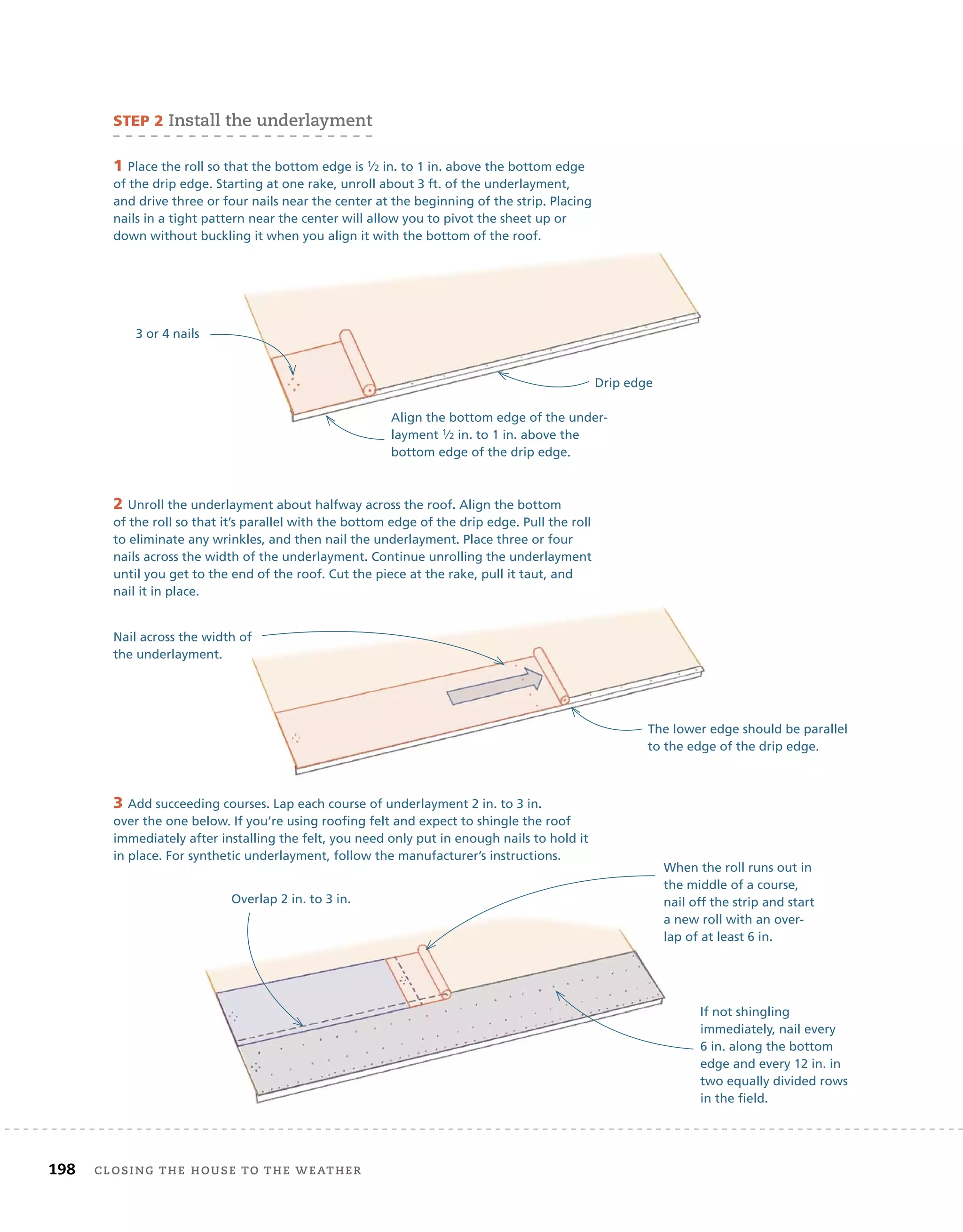 198 Closing tHe House to tHe WeatHer
STEP 2 install the underlayment
1 Place the roll so that the bottom edge is 1⁄2 in. to 1 in. above the bottom edge
of the drip edge. Starting at one rake, unroll about 3 ft. of the underlayment,
and drive three or four nails near the center at the beginning of the strip. Placing
nails in a tight pattern near the center will allow you to pivot the sheet up or
down without buckling it when you align it with the bottom of the roof.
Align the bottom edge of the under-
layment 1⁄2 in. to 1 in. above the
bottom edge of the drip edge.
3 or 4 nails
Drip edge
2 Unroll the underlayment about halfway across the roof. Align the bottom
of the roll so that it’s parallel with the bottom edge of the drip edge. Pull the roll
to eliminate any wrinkles, and then nail the underlayment. Place three or four
nails across the width of the underlayment. Continue unrolling the underlayment
until you get to the end of the roof. Cut the piece at the rake, pull it taut, and
nail it in place.
3 Add succeeding courses. Lap each course of underlayment 2 in. to 3 in.
over the one below. If you’re using roofing felt and expect to shingle the roof
immediately after installing the felt, you need only put in enough nails to hold it
in place. For synthetic underlayment, follow the manufacturer’s instructions.
Nail across the width of
the underlayment.
The lower edge should be parallel
to the edge of the drip edge.
Overlap 2 in. to 3 in.
When the roll runs out in
the middle of a course,
nail off the strip and start
a new roll with an over-
lap of at least 6 in.
If not shingling
immediately, nail every
6 in. along the bottom
edge and every 12 in. in
two equally divided rows
in the field.
 