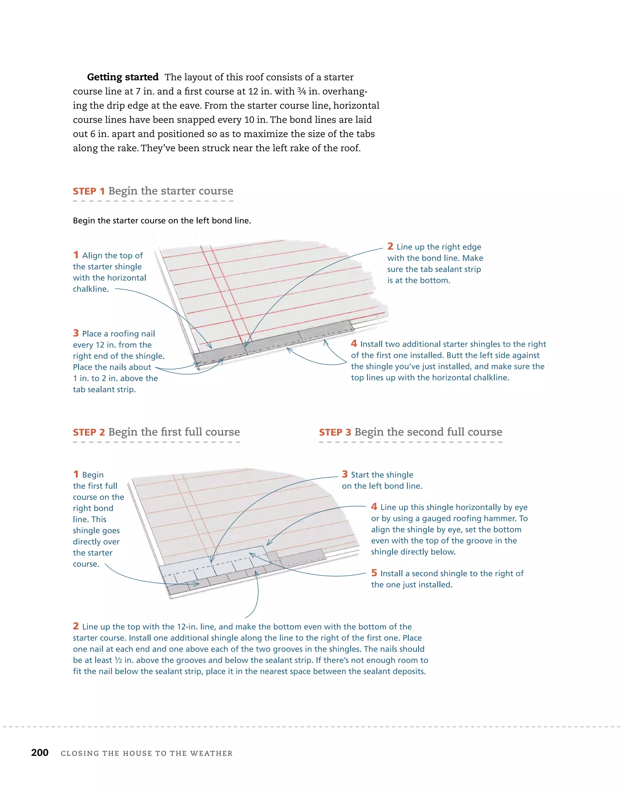 200	 closing the house to the weather 	
Getting started The layout of this roof consists of a starter
course line at 7 in. and a first course at 12 in. with 3⁄4 in. overhang-
ing the drip edge at the eave. From the starter course line, horizontal
course lines have been snapped every 10 in. The bond lines are laid
out 6 in. apart and positioned so as to maximize the size of the tabs
along the rake. They’ve been struck near the left rake of the roof.
STEP 1 Begin the starter course
Begin the starter course on the left bond line.
1 Align the top of
the starter shingle
with the horizontal
chalkline.
3 Place a roofing nail
every 12 in. from the
right end of the shingle.
Place the nails about
1 in. to 2 in. above the
tab sealant strip.
2 Line up the right edge
with the bond line. Make
sure the tab sealant strip
is at the bottom.
4 Install two additional starter shingles to the right
of the first one installed. Butt the left side against
the shingle you’ve just installed, and make sure the
top lines up with the horizontal chalkline.
STEP 2 Begin the first full course STEP 3 Begin the second full course
1 Begin
the first full
course on the
right bond
line. This
shingle goes
directly over
the starter
course.
2 Line up the top with the 12-in. line, and make the bottom even with the bottom of the
starter course. Install one additional shingle along the line to the right of the first one. Place
one nail at each end and one above each of the two grooves in the shingles. The nails should
be at least 1⁄2 in. above the grooves and below the sealant strip. If there’s not enough room to
fit the nail below the sealant strip, place it in the nearest space between the sealant deposits.
3 Start the shingle
on the left bond line.
4 Line up this shingle horizontally by eye
or by using a gauged roofing hammer. To
align the shingle by eye, set the bottom
even with the top of the groove in the
shingle directly below.
5 Install a second shingle to the right of
the one just installed.
 