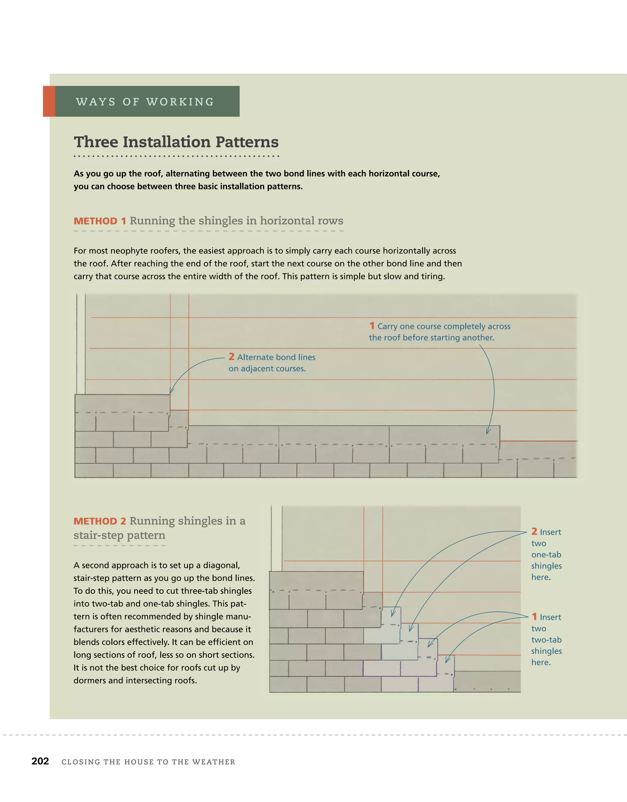202 Closing tHe House to tHe WeatHer
three Installation patterns
As you go up the roof, alternating between the two bond lines with each horizontal course,
you can choose between three basic installation patterns.
Way s o f W o r k i n g
METhod 1 running the shingles in horizontal rows
For most neophyte roofers, the easiest approach is to simply carry each course horizontally across
the roof. After reaching the end of the roof, start the next course on the other bond line and then
carry that course across the entire width of the roof. This pattern is simple but slow and tiring.
1 Carry one course completely across
the roof before starting another.
2 Alternate bond lines
on adjacent courses.
METhod 2 running shingles in a
stair-step pattern
A second approach is to set up a diagonal,
stair-step pattern as you go up the bond lines.
To do this, you need to cut three-tab shingles
into two-tab and one-tab shingles. This pat-
tern is often recommended by shingle manu-
facturers for aesthetic reasons and because it
blends colors effectively. It can be efficient on
long sections of roof, less so on short sections.
It is not the best choice for roofs cut up by
dormers and intersecting roofs.
1 Insert
two
two-tab
shingles
here.
2 Insert
two
one-tab
shingles
here.
 