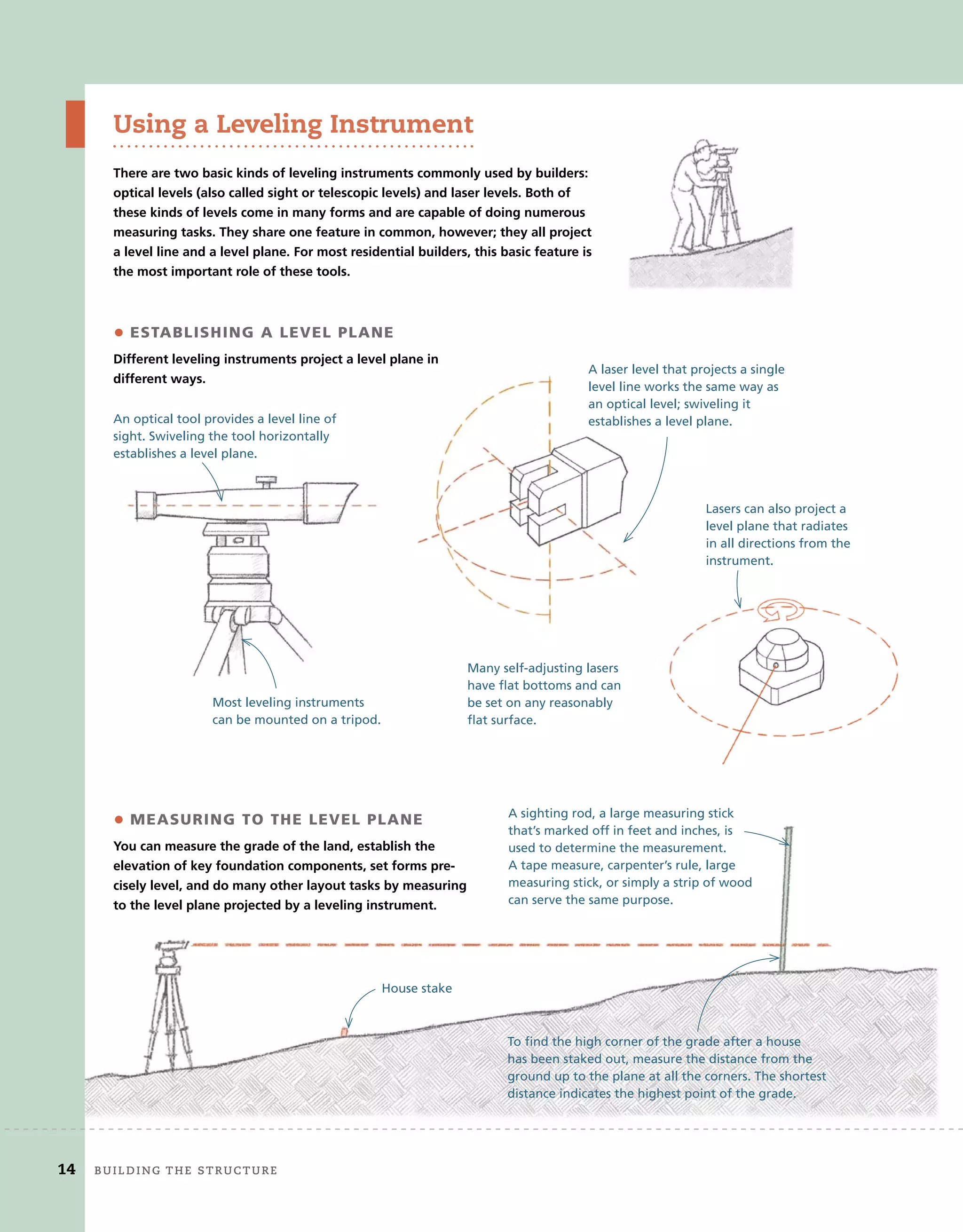 14 Building	the	structure 	
Using a Leveling Instrument
There are two basic kinds of leveling instruments commonly used by builders:
optical levels (also called sight or telescopic levels) and laser levels. Both of
these kinds of levels come in many forms and are capable of doing numerous
measuring tasks. They share one feature in common, however; they all project
a level line and a level plane. For most residential builders, this basic feature is
the most important role of these tools.
An optical tool provides a level line of
sight. Swiveling the tool horizontally
establishes a level plane.
• MEASURING TO THE LEVEL PLANE
You can measure the grade of the land, establish the
elevation of key foundation components, set forms pre-
cisely level, and do many other layout tasks by measuring
to the level plane projected by a leveling instrument.
A laser level that projects a single
level line works the same way as
an optical level; swiveling it
establishes a level plane.
• ESTABLISHING A LEVEL PLANE
Different leveling instruments project a level plane in
different ways.
Lasers can also project a
level plane that radiates
in all directions from the
instrument.
Most leveling instruments
can be mounted on a tripod.
Many self-adjusting lasers
have flat bottoms and can
be set on any reasonably
flat surface.
To find the high corner of the grade after a house
has been staked out, measure the distance from the
ground up to the plane at all the corners. The shortest
distance indicates the highest point of the grade.
A sighting rod, a large measuring stick
that’s marked off in feet and inches, is
used to determine the measurement.
A tape measure, carpenter’s rule, large
measuring stick, or simply a strip of wood
can serve the same purpose.
House stake
14 Building	the	structure
 