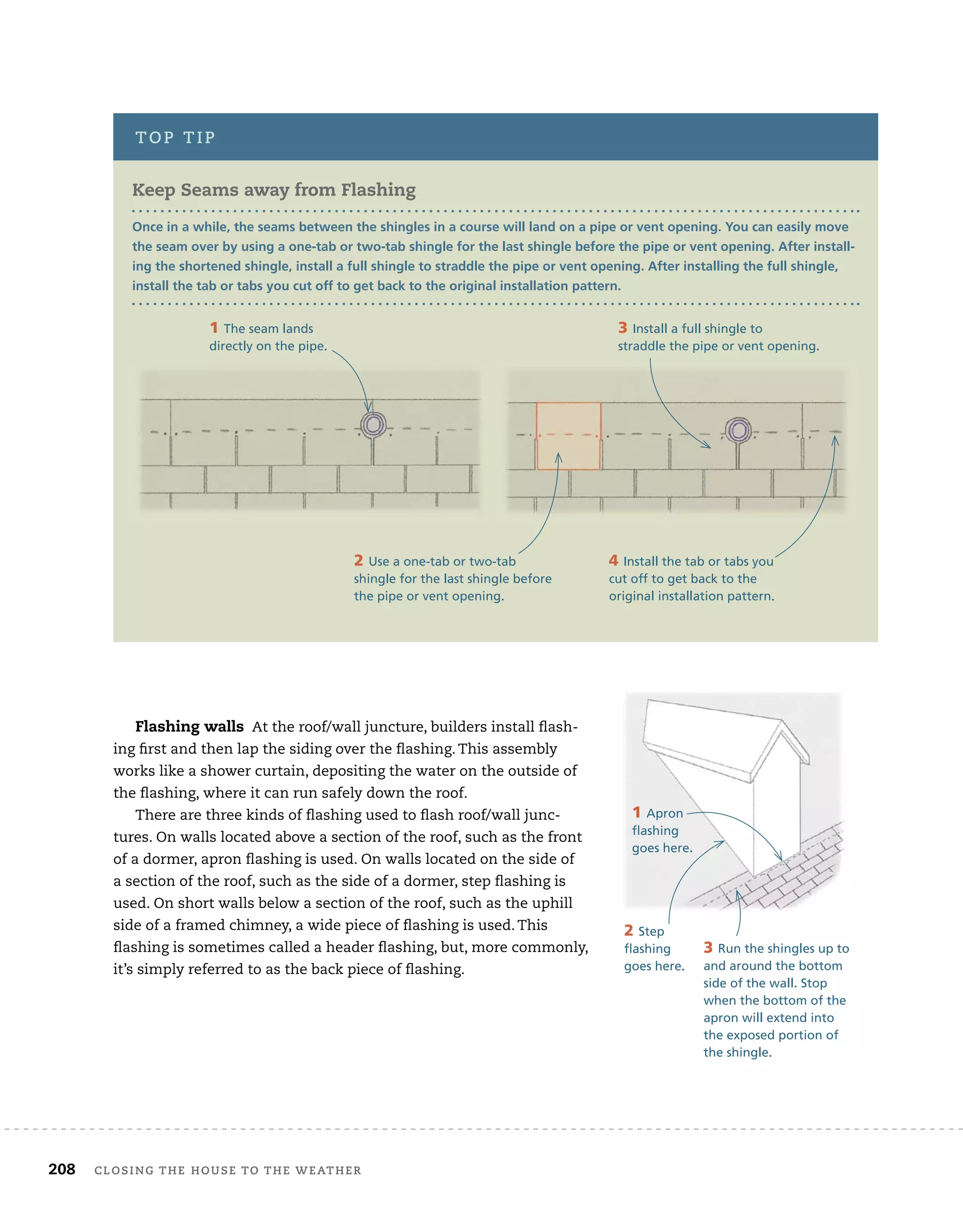 208 Closing tHe House to tHe WeatHer
Keep Seams away from Flashing
Once in a while, the seams between the shingles in a course will land on a pipe or vent opening. You can easily move
the seam over by using a one-tab or two-tab shingle for the last shingle before the pipe or vent opening. After install-
ing the shortened shingle, install a full shingle to straddle the pipe or vent opening. After installing the full shingle,
install the tab or tabs you cut off to get back to the original installation pattern.
top tip
4 Install the tab or tabs you
cut off to get back to the
original installation pattern.
1 The seam lands
directly on the pipe.
2 Use a one-tab or two-tab
shingle for the last shingle before
the pipe or vent opening.
3 Install a full shingle to
straddle the pipe or vent opening.
Flashing walls At the roof/wall juncture, builders install flash-
ing first and then lap the siding over the flashing. This assembly
works like a shower curtain, depositing the water on the outside of
the flashing, where it can run safely down the roof.
There are three kinds of flashing used to flash roof/wall junc-
tures. On walls located above a section of the roof, such as the front
of a dormer, apron flashing is used. On walls located on the side of
a section of the roof, such as the side of a dormer, step flashing is
used. On short walls below a section of the roof, such as the uphill
side of a framed chimney, a wide piece of flashing is used. This
flashing is sometimes called a header flashing, but, more commonly,
it’s simply referred to as the back piece of flashing.
1 Apron
flashing
goes here.
2 Step
flashing
goes here.
3 Run the shingles up to
and around the bottom
side of the wall. Stop
when the bottom of the
apron will extend into
the exposed portion of
the shingle.
 
