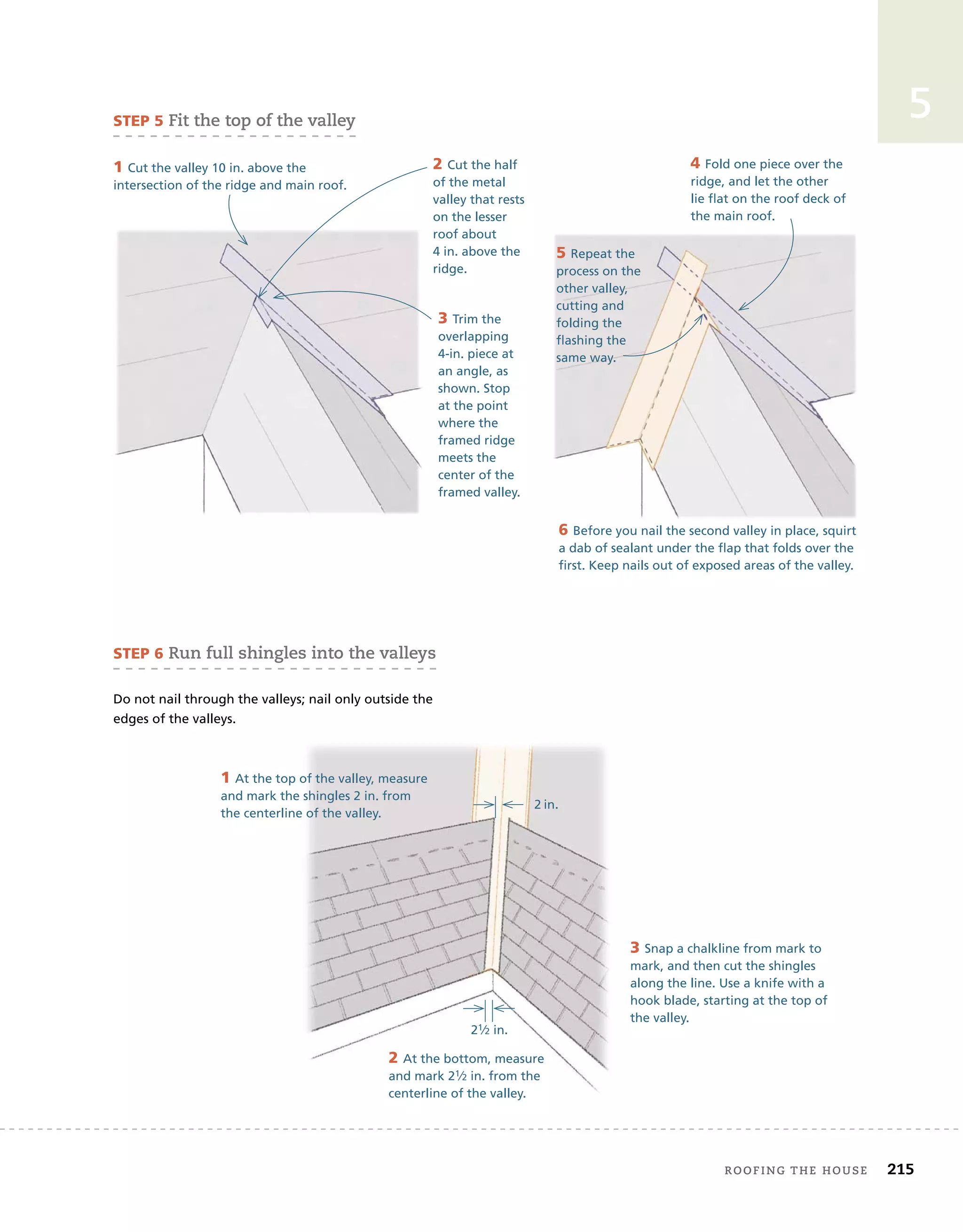 roofing tHe House 215
5
STEP 5 fit the top of the valley
1 Cut the valley 10 in. above the
intersection of the ridge and main roof.
2 Cut the half
of the metal
valley that rests
on the lesser
roof about
4 in. above the
ridge.
3 Trim the
overlapping
4-in. piece at
an angle, as
shown. Stop
at the point
where the
framed ridge
meets the
center of the
framed valley.
4 Fold one piece over the
ridge, and let the other
lie flat on the roof deck of
the main roof.
6 Before you nail the second valley in place, squirt
a dab of sealant under the flap that folds over the
first. Keep nails out of exposed areas of the valley.
STEP 6 run full shingles into the valleys
Do not nail through the valleys; nail only outside the
edges of the valleys.
1 At the top of the valley, measure
and mark the shingles 2 in. from
the centerline of the valley.
5 Repeat the
process on the
other valley,
cutting and
folding the
flashing the
same way.
2 At the bottom, measure
and mark 21⁄2 in. from the
centerline of the valley.
3 Snap a chalkline from mark to
mark, and then cut the shingles
along the line. Use a knife with a
hook blade, starting at the top of
the valley.
21⁄2 in.
2 in.
 