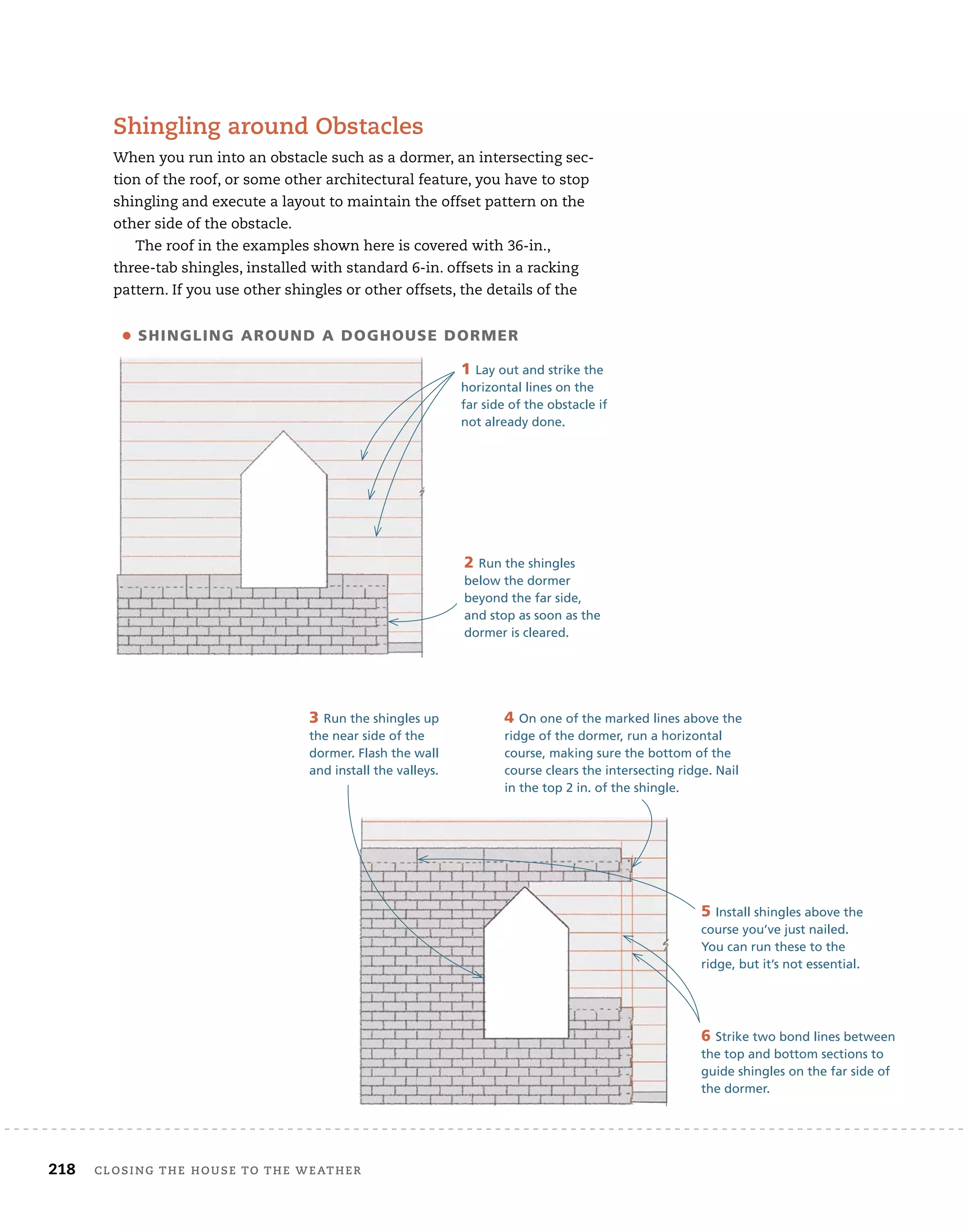 218 Closing tHe House to tHe WeatHer
shingling around obstacles
When you run into an obstacle such as a dormer, an intersecting sec-
tion of the roof, or some other architectural feature, you have to stop
shingling and execute a layout to maintain the offset pattern on the
other side of the obstacle.
The roof in the examples shown here is covered with 36-in.,
three-tab shingles, installed with standard 6-in. offsets in a racking
pattern. If you use other shingles or other offsets, the details of the
• Shingling around a doghouSE dorMEr
1 Lay out and strike the
horizontal lines on the
far side of the obstacle if
not already done.
2 Run the shingles
below the dormer
beyond the far side,
and stop as soon as the
dormer is cleared.
3 Run the shingles up
the near side of the
dormer. Flash the wall
and install the valleys.
4 On one of the marked lines above the
ridge of the dormer, run a horizontal
course, making sure the bottom of the
course clears the intersecting ridge. Nail
in the top 2 in. of the shingle.
6 Strike two bond lines between
the top and bottom sections to
guide shingles on the far side of
the dormer.
5 Install shingles above the
course you’ve just nailed.
You can run these to the
ridge, but it’s not essential.
 