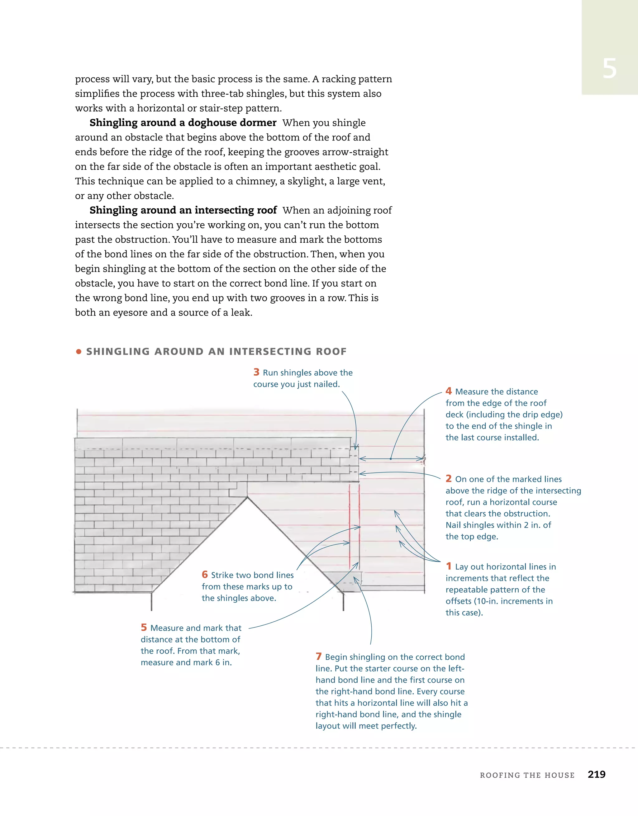 roofing the house	 219
5
process will vary, but the basic process is the same. A racking pattern
simplifies the process with three-tab shingles, but this system also
works with a horizontal or stair-step pattern.
Shingling around a doghouse dormer When you shingle
around an obstacle that begins above the bottom of the roof and
ends before the ridge of the roof, keeping the grooves arrow-straight
on the far side of the obstacle is often an important aesthetic goal.
This technique can be applied to a chimney, a skylight, a large vent,
or any other obstacle.
Shingling around an intersecting roof When an adjoining roof
intersects the section you’re working on, you can’t run the bottom
past the obstruction. You’ll have to measure and mark the bottoms
of the bond lines on the far side of the obstruction. Then, when you
begin shingling at the bottom of the section on the other side of the
obstacle, you have to start on the correct bond line. If you start on
the wrong bond line, you end up with two grooves in a row. This is
both an eyesore and a source of a leak.
7 Begin shingling on the correct bond
line. Put the starter course on the left-
hand bond line and the first course on
the right-hand bond line. Every course
that hits a horizontal line will also hit a
right-hand bond line, and the shingle
layout will meet perfectly.
• Shingling around an Intersecting Roof
1 Lay out horizontal lines in
increments that reflect the
repeatable pattern of the
offsets (10-in. increments in
this case).
2 On one of the marked lines
above the ridge of the intersecting
roof, run a horizontal course
that clears the obstruction.
Nail shingles within 2 in. of
the top edge.
3 Run shingles above the
course you just nailed.
4 Measure the distance
from the edge of the roof
deck (including the drip edge)
to the end of the shingle in
the last course installed.
5 Measure and mark that
distance at the bottom of
the roof. From that mark,
measure and mark 6 in.
6 Strike two bond lines
from these marks up to
the shingles above.
 