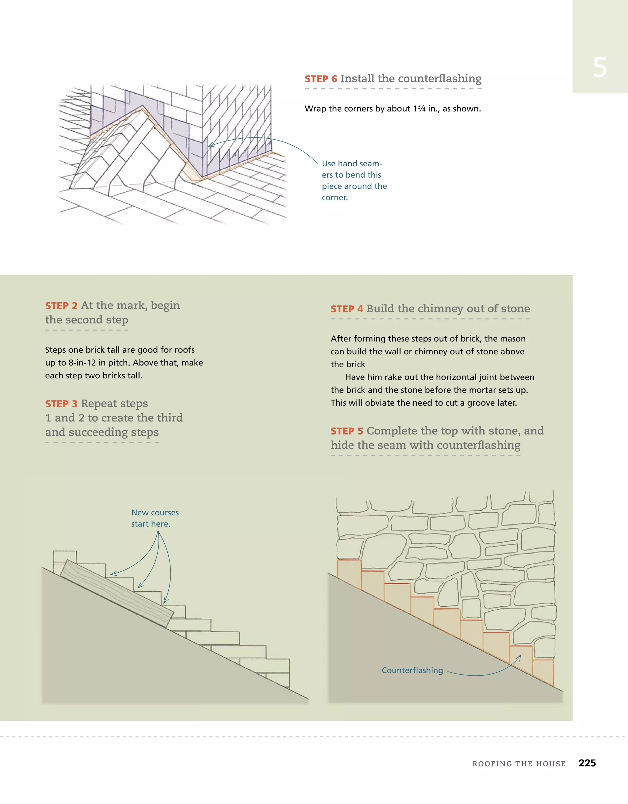 roofing tHe House 225
5
STEP 6 install the counterﬂashing
Wrap the corners by about 13⁄4 in., as shown.
Use hand seam-
ers to bend this
piece around the
corner.
STEP 2 at the mark, begin
the second step
Steps one brick tall are good for roofs
up to 8-in-12 in pitch. Above that, make
each step two bricks tall.
STEP 3 repeat steps
1 and 2 to create the third
and succeeding steps
Counterflashing
STEP 4 Build the chimney out of stone
After forming these steps out of brick, the mason
can build the wall or chimney out of stone above
the brick
Have him rake out the horizontal joint between
the brick and the stone before the mortar sets up.
This will obviate the need to cut a groove later.
STEP 5 Complete the top with stone, and
hide the seam with counterﬂashing
New courses
start here.
 
