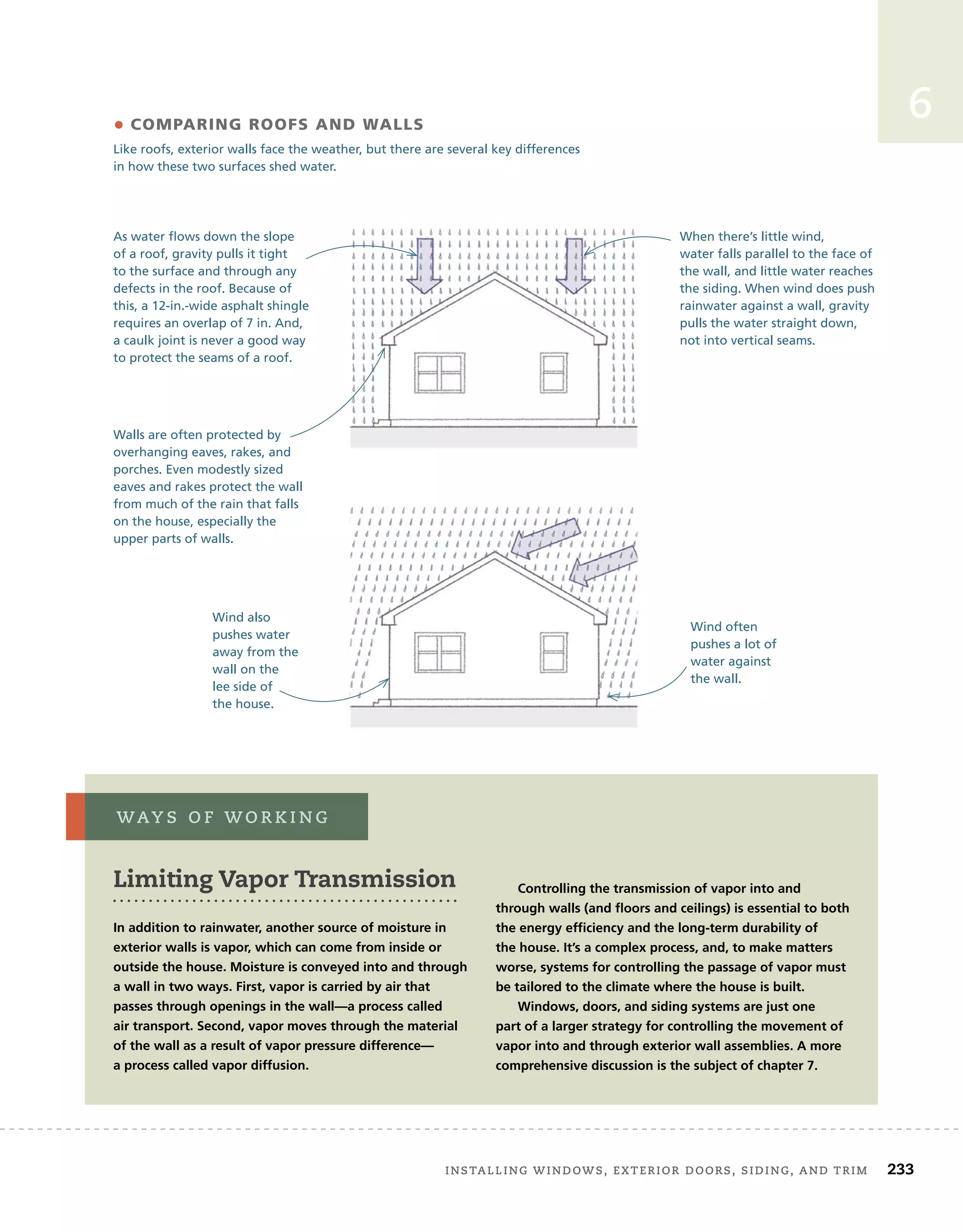 installing	windows,	exterior	doors,	siding,	and	trim		 233
6
As water flows down the slope
of a roof, gravity pulls it tight
to the surface and through any
defects in the roof. Because of
this, a 12-in.-wide asphalt shingle
requires an overlap of 7 in. And,
a caulk joint is never a good way
to protect the seams of a roof.
• comparing roofs and Walls
Like roofs, exterior walls face the weather, but there are several key differences
in how these two surfaces shed water.
Walls are often protected by
overhanging eaves, rakes, and
porches. Even modestly sized
eaves and rakes protect the wall
from much of the rain that falls
on the house, especially the
upper parts of walls.
When there’s little wind,
water falls parallel to the face of
the wall, and little water reaches
the siding. When wind does push
rainwater against a wall, gravity
pulls the water straight down,
not into vertical seams.
Wind also
pushes water
away from the
wall on the
lee side of
the house.
Wind often
pushes a lot of
water against
the wall.
Limiting Vapor Transmission
In addition to rainwater, another source of moisture in
exterior walls is vapor, which can come from inside or
outside the house. Moisture is conveyed into and through
a wall in two ways. First, vapor is carried by air that
passes through openings in the wall—a process called
air transport. Second, vapor moves through the material
of the wall as a result of vapor pressure difference—
a process called vapor diffusion.
Controlling the transmission of vapor into and
through walls (and floors and ceilings) is essential to both
the energy efficiency and the long-term durability of
the house. It’s a complex process, and, to make matters
worse, systems for controlling the passage of vapor must
be tailored to the climate where the house is built.
Windows, doors, and siding systems are just one
part of a larger strategy for controlling the movement of
vapor into and through exterior wall assemblies. A more
comprehensive discussion is the subject of chapter 7.
way s 	 o f 	w o r k i n g
 