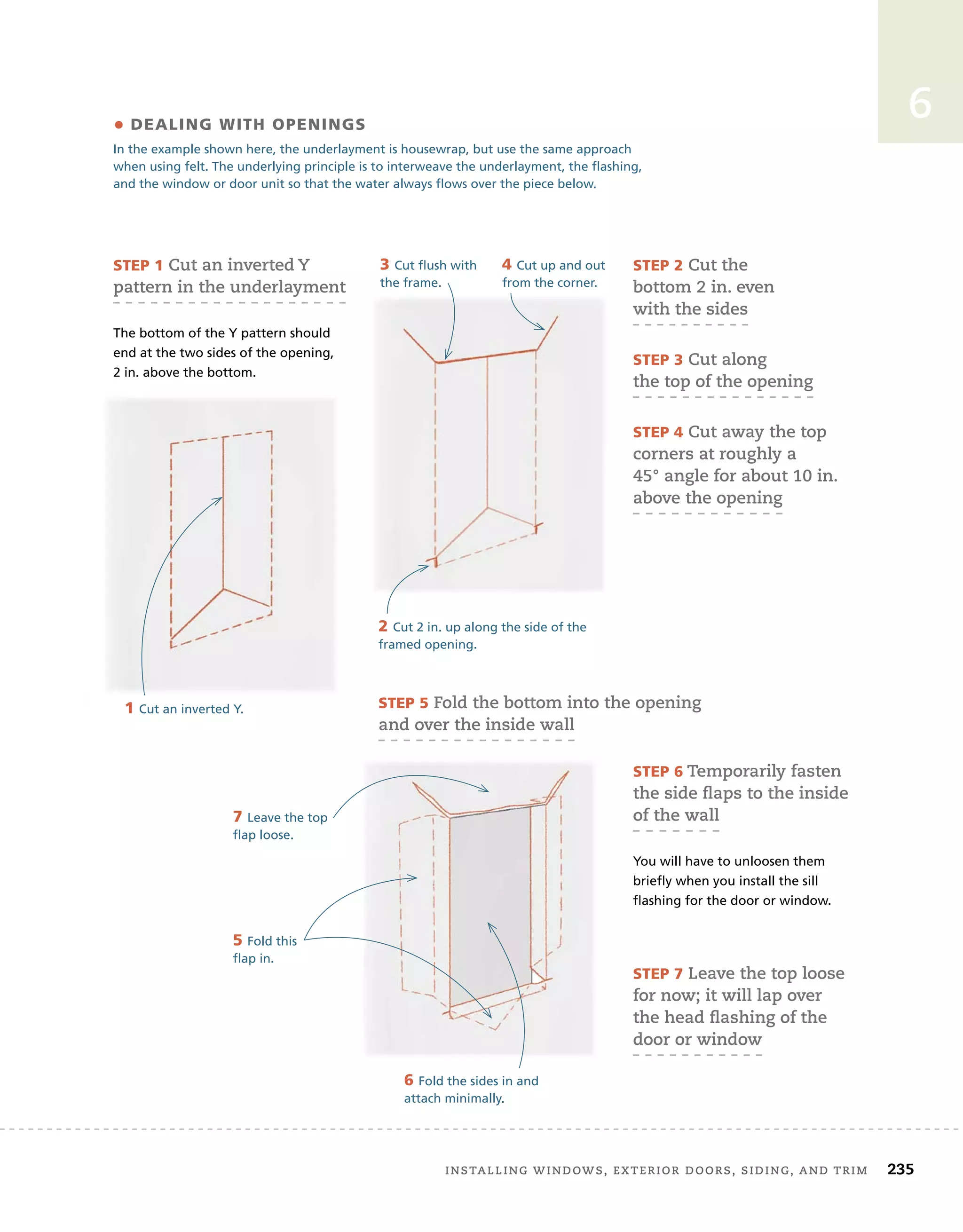 installing	windows,	exterior	doors,	siding,	and	trim		 235
6
• dealing WiTh openings
In the example shown here, the underlayment is housewrap, but use the same approach
when using felt. The underlying principle is to interweave the underlayment, the flashing,
and the window or door unit so that the water always flows over the piece below.
sTep 1	cut	an	inverted	y	
pattern	in	the	underlayment	
The bottom of the Y pattern should
end at the two sides of the opening,
2 in. above the bottom.
sTep 2	cut	the	
bottom	2	in.	even	
with	the	sides
sTep 3	cut	along
the	top	of	the	opening
sTep 4	cut	away	the	top	
corners	at	roughly	a
45°	angle	for	about	10	in.	
above	the	opening
1 Cut an inverted Y.
2 Cut 2 in. up along the side of the
framed opening.
6 Fold the sides in and
attach minimally.
5 Fold this
flap in.
7 Leave the top
flap loose.
3 Cut flush with
the frame.
4 Cut up and out
from the corner.
sTep 5	fold	the	bottom	into	the	opening	
and	over	the	inside	wall
sTep 6	temporarily	fasten	
the	side	ﬂ
	aps	to	the	inside	
of	the	wall
You will have to unloosen them
briefly when you install the sill
flashing for the door or window.
sTep 7	leave	the	top	loose	
for	now;	it	will	lap	over	
the	head	ﬂ
	ashing	of	the	
door	or	window
 