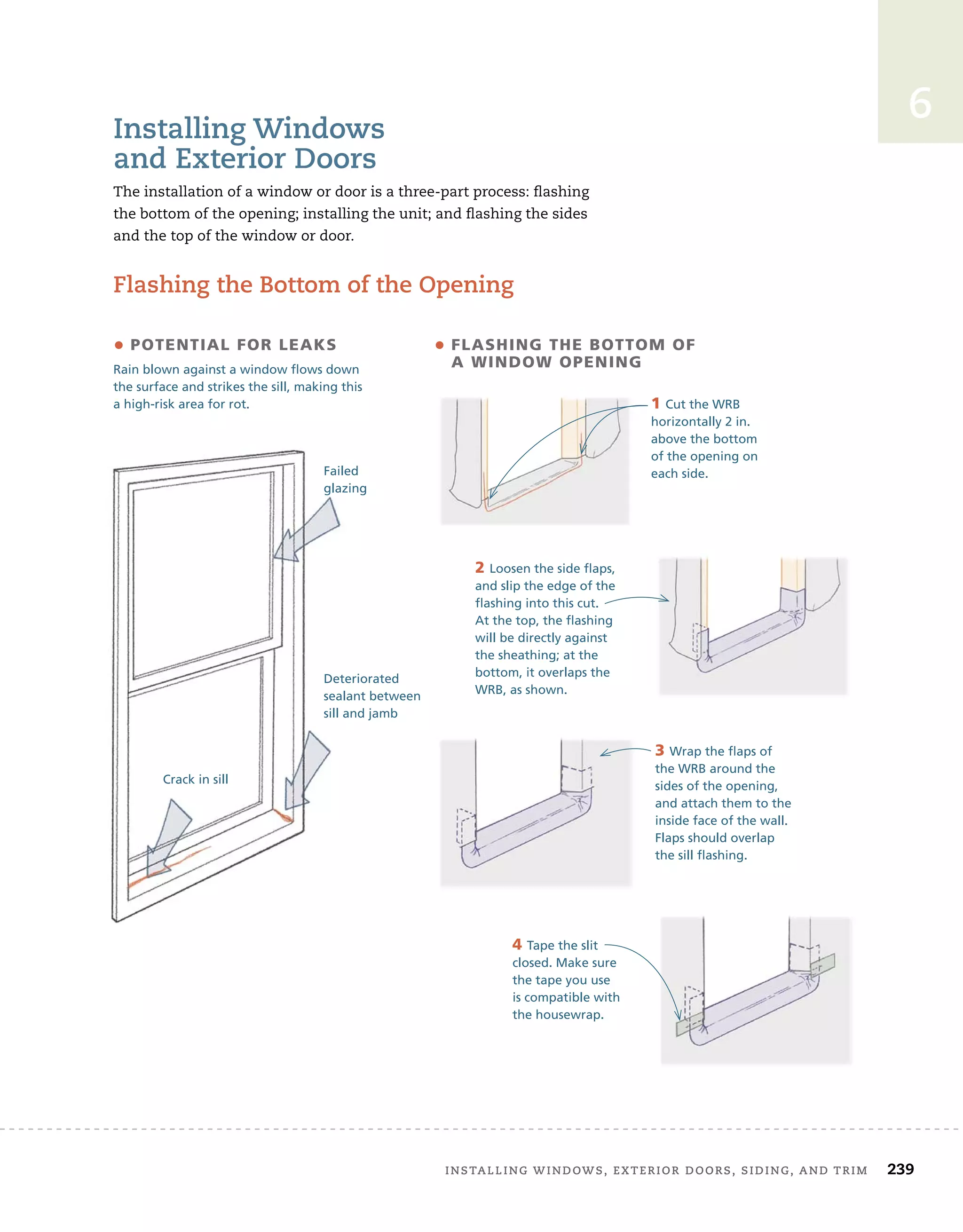 installing	windows,	exterior	doors,	siding,	and	trim		 239
6
installing	windows	
and	exterior	doors
The	installation	of	a	window	or	door	is	a	three-part	process:	fl
	ashing	
the	bottom	of	the	opening;	installing	the	unit;	and	fl
	ashing	the	sides	
and	the	top	of	the	window	or	door.	
flashing	the	Bottom	of	the	opening
Crack in sill
• poTenTial for leaKs
Rain blown against a window flows down
the surface and strikes the sill, making this
a high-risk area for rot.
Deteriorated
sealant between
sill and jamb
3 Wrap the flaps of
the WRB around the
sides of the opening,
and attach them to the
inside face of the wall.
Flaps should overlap
the sill flashing.
• flashing The boTTom of
a WindoW opening
1 Cut the WRB
horizontally 2 in.
above the bottom
of the opening on
each side.
2 Loosen the side flaps,
and slip the edge of the
flashing into this cut.
At the top, the flashing
will be directly against
the sheathing; at the
bottom, it overlaps the
WRB, as shown.
4 Tape the slit
closed. Make sure
the tape you use
is compatible with
the housewrap.
Failed
glazing
 