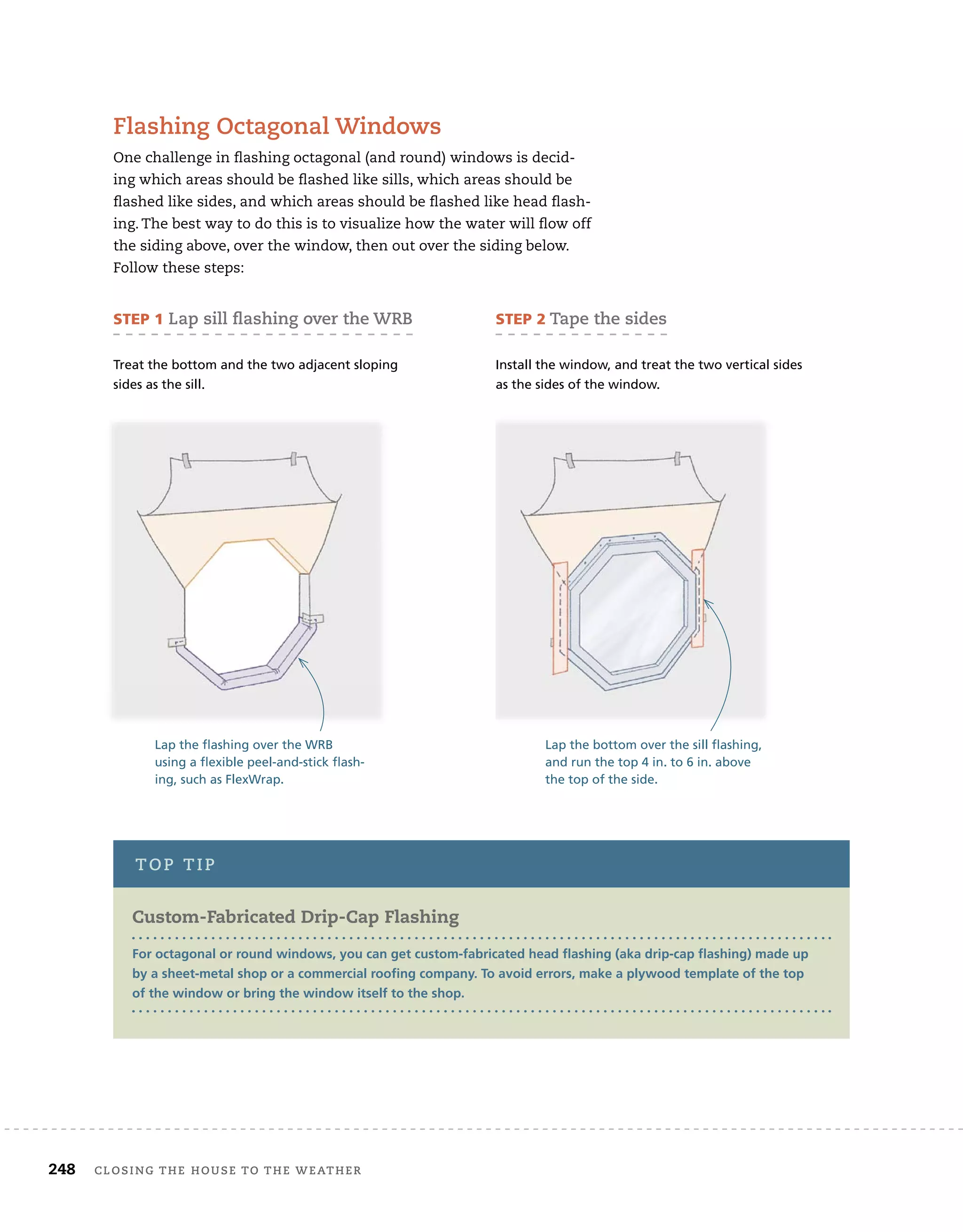 248 closing	the	house	to	the	weather 	
flashing	octagonal	windows
One	challenge	in	fl
	ashing	octagonal	(and	round)	windows	is	decid-
ing	which	areas	should	be	fl
	ashed	like	sills,	which	areas	should	be	
fl
	ashed	like	sides,	and	which	areas	should	be	fl
	ashed	like	head	fl
	ash-
ing.	The	best	way	to	do	this	is	to	visualize	how	the	water	will	fl
	ow	off	
the	siding	above,	over	the	window,	then	out	over	the	siding	below.	
Follow	these	steps:
Custom-Fabricated Drip-Cap Flashing
For octagonal or round windows, you can get custom-fabricated head flashing (aka drip-cap flashing) made up
by a sheet-metal shop or a commercial roofing company. To avoid errors, make a plywood template of the top
of the window or bring the window itself to the shop.
top	tip
sTep 1	lap	sill	ﬂ
	ashing	over	the	wrB
Treat the bottom and the two adjacent sloping
sides as the sill.
Lap the flashing over the WRB
using a flexible peel-and-stick flash-
ing, such as FlexWrap.
Lap the bottom over the sill flashing,
and run the top 4 in. to 6 in. above
the top of the side.
sTep 2	tape	the	sides
Install the window, and treat the two vertical sides
as the sides of the window.
 