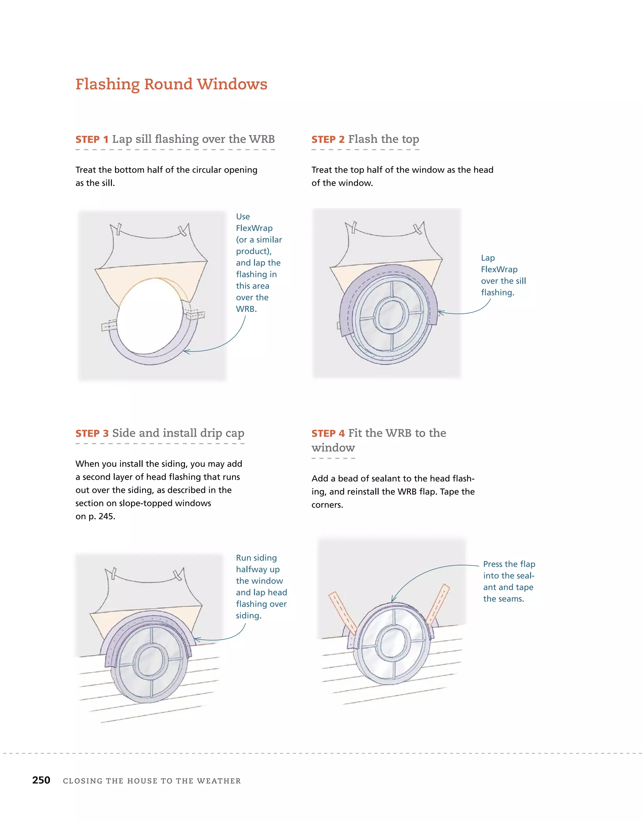 250 closing	the	house	to	the	weather 	
flashing	round	windows
sTep 1	lap	sill	ﬂ
	ashing	over	the	wrB
Treat the bottom half of the circular opening
as the sill.
sTep 3	side	and	install	drip	cap
When you install the siding, you may add
a second layer of head flashing that runs
out over the siding, as described in the
section on slope-topped windows
on p. 245.
sTep 4	fit	the	wrB	to	the	
window	
Add a bead of sealant to the head flash-
ing, and reinstall the WRB flap. Tape the
corners.
Use
FlexWrap
(or a similar
product),
and lap the
flashing in
this area
over the
WRB.
Run siding
halfway up
the window
and lap head
flashing over
siding.
Press the flap
into the seal-
ant and tape
the seams.
Lap
FlexWrap
over the sill
flashing.
sTep 2	flash	the	top
Treat the top half of the window as the head
of the window.
 