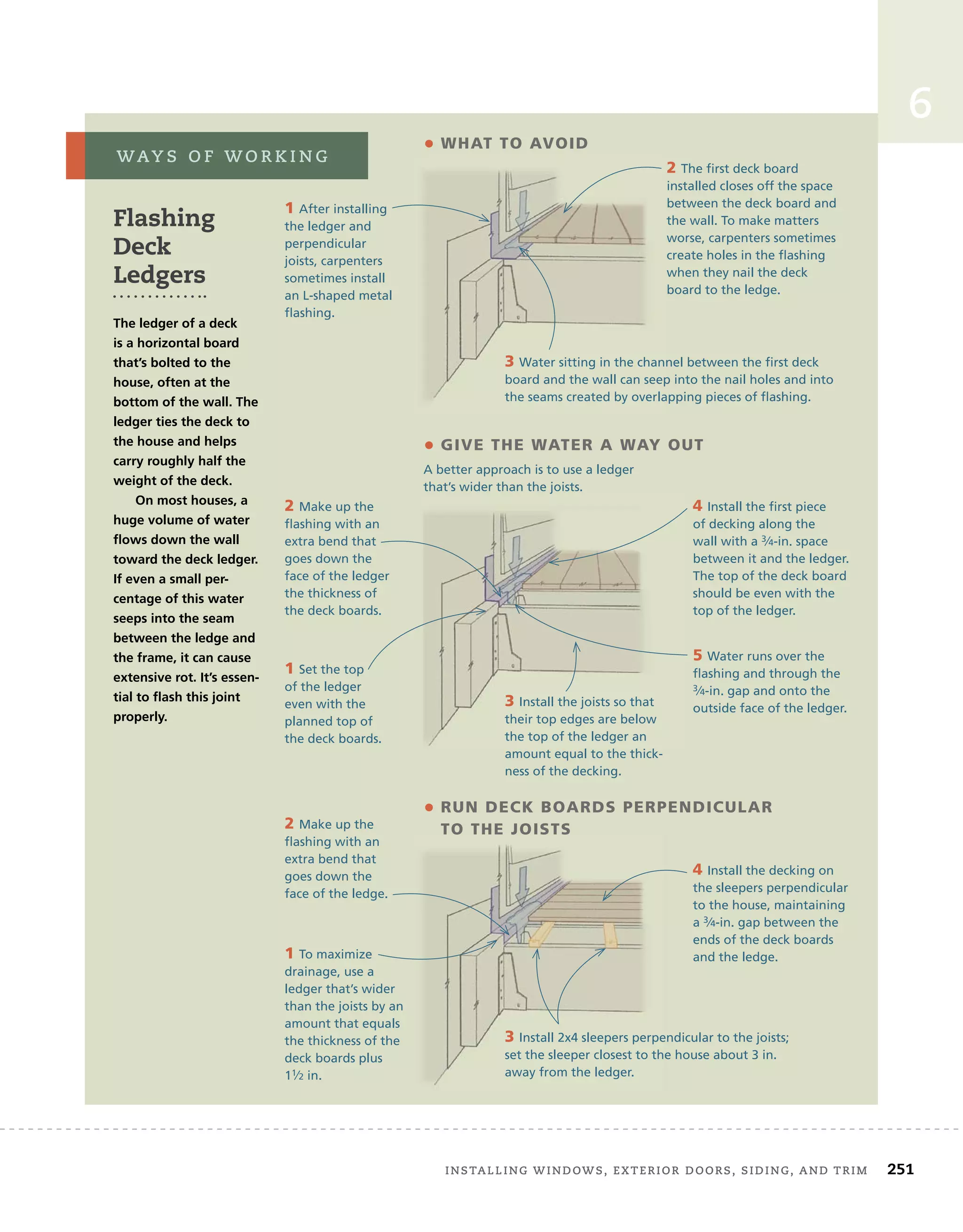 installing	windows,	exterior	doors,	siding,	and	trim		 251
Flashing
Deck
Ledgers
The ledger of a deck
is a horizontal board
that’s bolted to the
house, often at the
bottom of the wall. The
ledger ties the deck to
the house and helps
carry roughly half the
weight of the deck.
On most houses, a
huge volume of water
flows down the wall
toward the deck ledger.
If even a small per-
centage of this water
seeps into the seam
between the ledge and
the frame, it can cause
extensive rot. It’s essen-
tial to flash this joint
properly.
way s 	 o f 	w o r k i n g
• give The WaTer a Way ouT
A better approach is to use a ledger
that’s wider than the joists.
• WhaT To avoid
• run decK boards perpendicular
To The JoisTs
1 After installing
the ledger and
perpendicular
joists, carpenters
sometimes install
an L-shaped metal
flashing.
2 The first deck board
installed closes off the space
between the deck board and
the wall. To make matters
worse, carpenters sometimes
create holes in the flashing
when they nail the deck
board to the ledge.
3 Water sitting in the channel between the first deck
board and the wall can seep into the nail holes and into
the seams created by overlapping pieces of flashing.
1 Set the top
of the ledger
even with the
planned top of
the deck boards.
3 Install the joists so that
their top edges are below
the top of the ledger an
amount equal to the thick-
ness of the decking.
3 Install 2x4 sleepers perpendicular to the joists;
set the sleeper closest to the house about 3 in.
away from the ledger.
4 Install the first piece
of decking along the
wall with a 3⁄4-in. space
between it and the ledger.
The top of the deck board
should be even with the
top of the ledger.
5 Water runs over the
flashing and through the
3⁄4-in. gap and onto the
outside face of the ledger.
6
2 Make up the
flashing with an
extra bend that
goes down the
face of the ledger
the thickness of
the deck boards.
2 Make up the
flashing with an
extra bend that
goes down the
face of the ledge.
1 To maximize
drainage, use a
ledger that’s wider
than the joists by an
amount that equals
the thickness of the
deck boards plus
11⁄2 in.
4 Install the decking on
the sleepers perpendicular
to the house, maintaining
a 3⁄4-in. gap between the
ends of the deck boards
and the ledge.
 