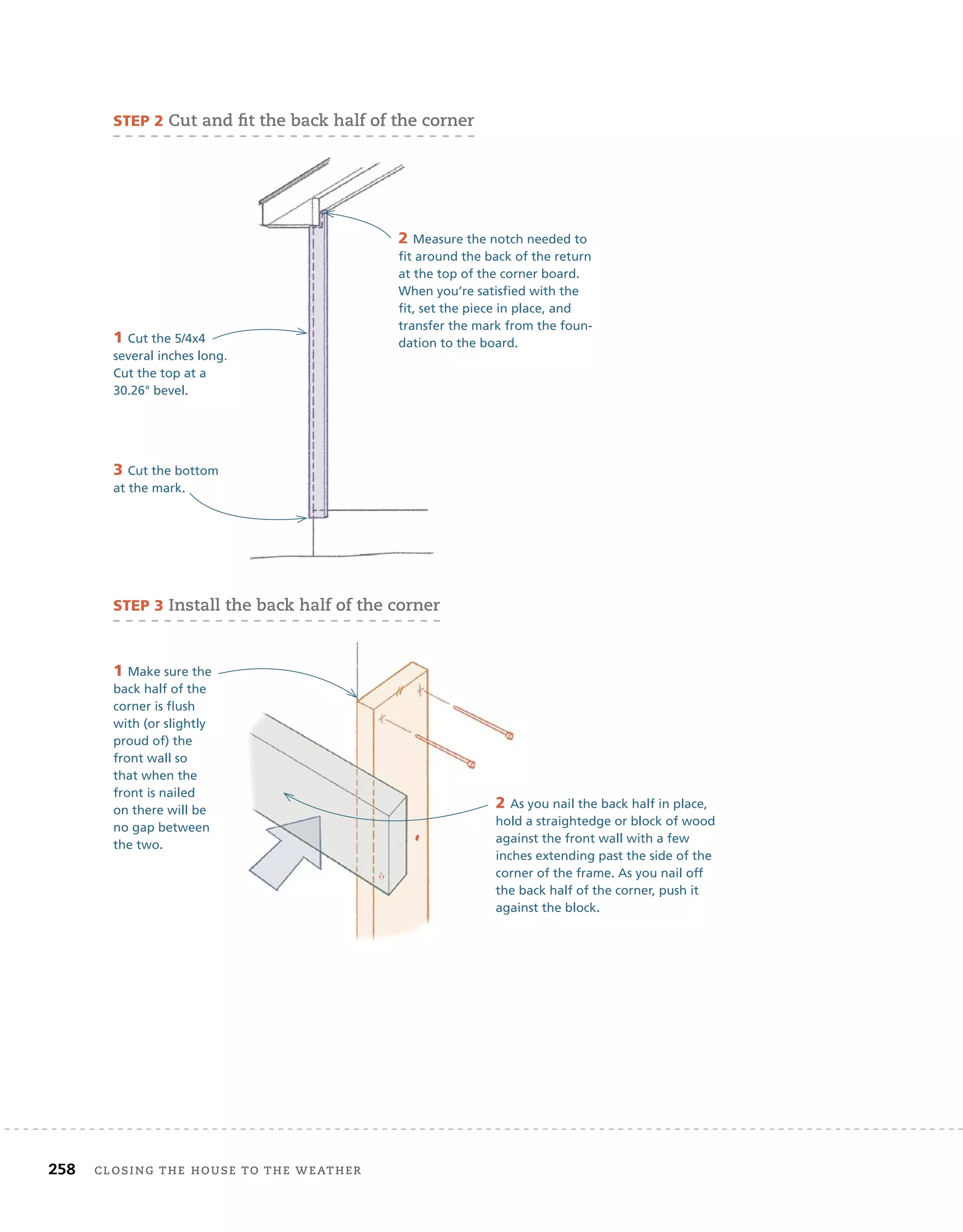 258 closing	the	house	to	the	weather 	
sTep 2	cut	and	fi
	t	the	back	half	of	the	corner
sTep 3	install	the	back	half	of	the	corner
1 Cut the 5/4x4
several inches long.
Cut the top at a
30.26° bevel.
several inches long.
2 Measure the notch needed to
fit around the back of the return
at the top of the corner board.
When you’re satisfied with the
fit, set the piece in place, and
transfer the mark from the foun-
dation to the board.
3 Cut the bottom
at the mark.
1 Make sure the
back half of the
corner is flush
with (or slightly
proud of) the
front wall so
that when the
front is nailed
on there will be
no gap between
the two.
2 As you nail the back half in place,
hold a straightedge or block of wood
against the front wall with a few
inches extending past the side of the
corner of the frame. As you nail off
the back half of the corner, push it
against the block.
 
