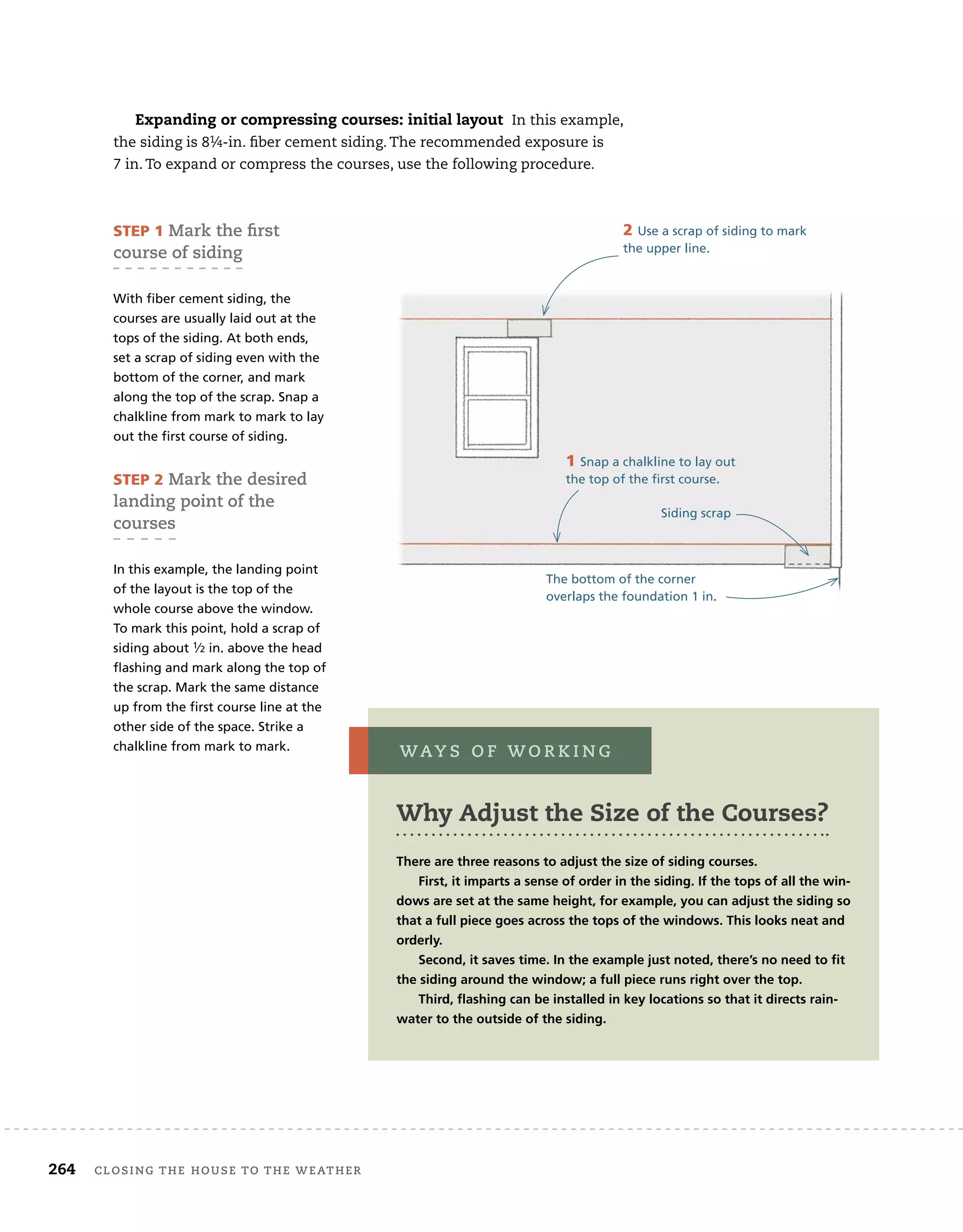 264	 closing the house to the weather 	
Expanding or compressing courses: initial layout In this example,
the siding is 81⁄4-in. fiber cement siding. The recommended exposure is
7 in. To expand or compress the courses, use the following procedure.
STEP 1 Mark the first
course of siding
With fiber cement siding, the
courses are usually laid out at the
tops of the siding. At both ends,
set a scrap of siding even with the
bottom of the corner, and mark
along the top of the scrap. Snap a
chalkline from mark to mark to lay
out the first course of siding.
STEP 2 Mark the desired
landing point of the
courses
In this example, the landing point
of the layout is the top of the
whole course above the window.
To mark this point, hold a scrap of
siding about 1⁄2 in. above the head
flashing and mark along the top of
the scrap. Mark the same distance
up from the first course line at the
other side of the space. Strike a
chalkline from mark to mark.
The bottom of the corner
overlaps the foundation 1 in.
Siding scrap
2 Use a scrap of siding to mark
the upper line.
1 Snap a chalkline to lay out
the top of the first course.
Why Adjust the Size of the Courses?
There are three reasons to adjust the size of siding courses.
First, it imparts a sense of order in the siding. If the tops of all the win-
dows are set at the same height, for example, you can adjust the siding so
that a full piece goes across the tops of the windows. This looks neat and
orderly.
Second, it saves time. In the example just noted, there’s no need to fit
the siding around the window; a full piece runs right over the top.
Third, flashing can be installed in key locations so that it directs rain-
water to the outside of the siding.
way s o f w o r k i n g
 