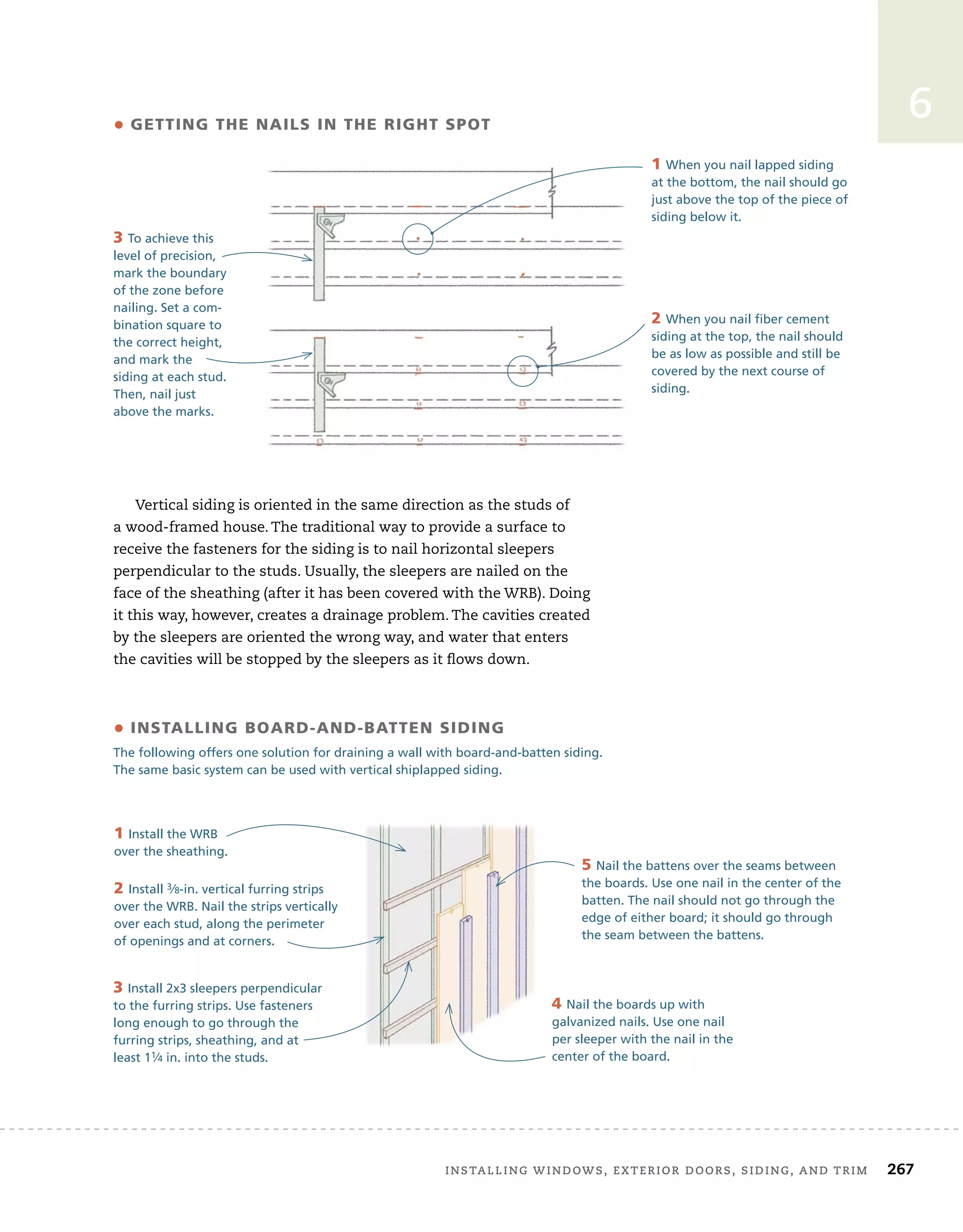 Installing windows, exterior doors, siding, and trim 	 267
6
Vertical siding is oriented in the same direction as the studs of
a wood-framed house. The traditional way to provide a surface to
receive the fasteners for the siding is to nail horizontal sleepers
perpendicular to the studs. Usually, the sleepers are nailed on the
face of the sheathing (after it has been covered with the WRB). Doing
it this way, however, creates a drainage problem. The cavities created
by the sleepers are oriented the wrong way, and water that enters
the cavities will be stopped by the sleepers as it flows down.
• Getting the Nails in the Right Spot
3 To achieve this
level of precision,
mark the boundary
of the zone before
nailing. Set a com-
bination square to
the correct height,
and mark the
siding at each stud.
Then, nail just
above the marks.
1 When you nail lapped siding
at the bottom, the nail should go
just above the top of the piece of
siding below it.
2 When you nail fiber cement
siding at the top, the nail should
be as low as possible and still be
covered by the next course of
siding.
5 Nail the battens over the seams between
the boards. Use one nail in the center of the
batten. The nail should not go through the
edge of either board; it should go through
the seam between the battens.
• Installing board-and-batten siding
The following offers one solution for draining a wall with board-and-batten siding.
The same basic system can be used with vertical shiplapped siding.
1 Install the WRB
over the sheathing.
2 Install 3⁄8-in. vertical furring strips
over the WRB. Nail the strips vertically
over each stud, along the perimeter
of openings and at corners.
3 Install 2x3 sleepers perpendicular
to the furring strips. Use fasteners
long enough to go through the
furring strips, sheathing, and at
least 11⁄4 in. into the studs.
4 Nail the boards up with
galvanized nails. Use one nail
per sleeper with the nail in the
center of the board.
 