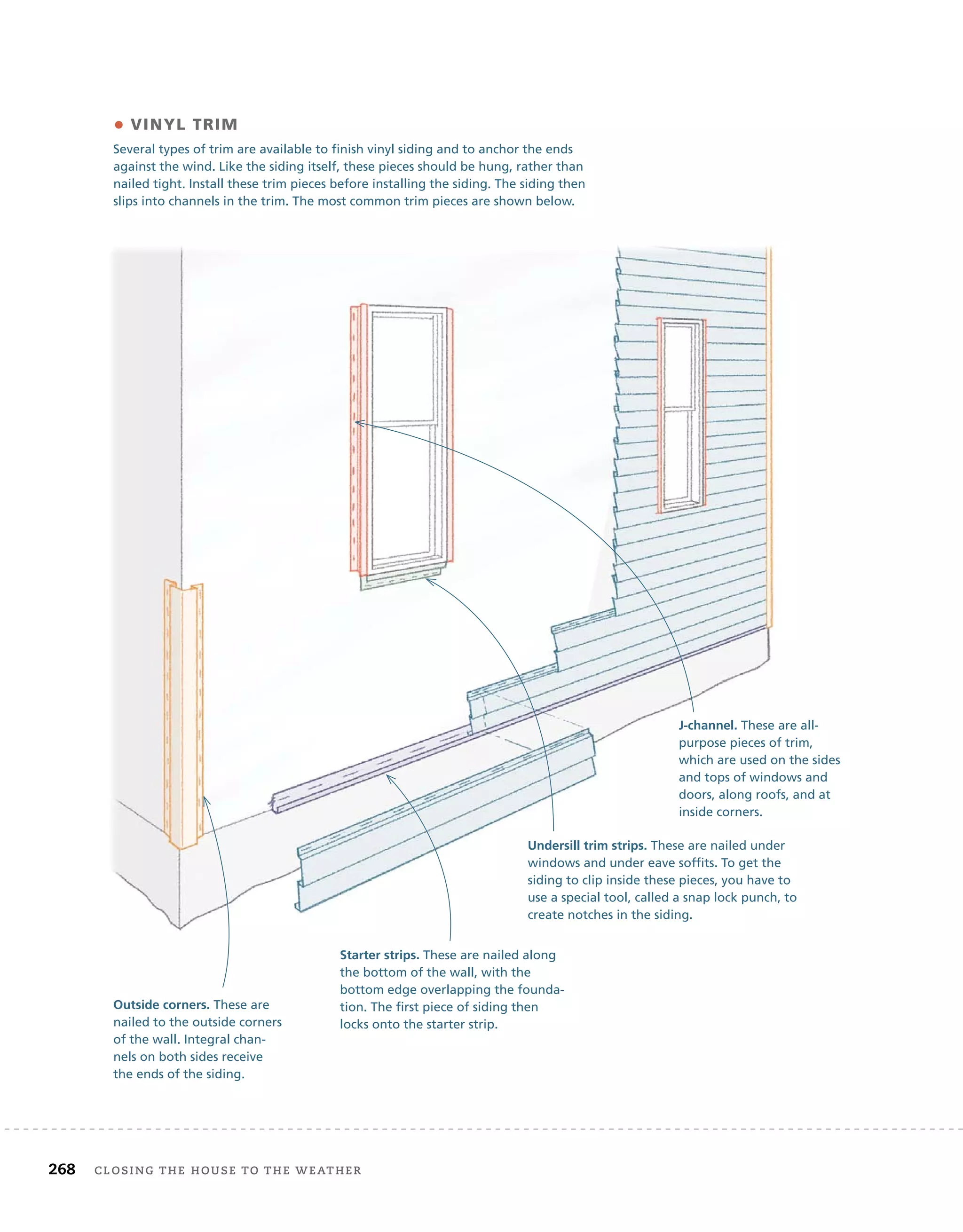 268	 closing the house to the weather 	
• Vinyl trim
Several types of trim are available to finish vinyl siding and to anchor the ends
against the wind. Like the siding itself, these pieces should be hung, rather than
nailed tight. Install these trim pieces before installing the siding. The siding then
slips into channels in the trim. The most common trim pieces are shown below.
Outside corners. These are
nailed to the outside corners
of the wall. Integral chan-
nels on both sides receive
the ends of the siding.
Starter strips. These are nailed along
the bottom of the wall, with the
bottom edge overlapping the founda-
tion. The first piece of siding then
locks onto the starter strip.
Undersill trim strips. These are nailed under
windows and under eave soffits. To get the
siding to clip inside these pieces, you have to
use a special tool, called a snap lock punch, to
create notches in the siding.
J-channel. These are all-
purpose pieces of trim,
which are used on the sides
and tops of windows and
doors, along roofs, and at
inside corners.
 