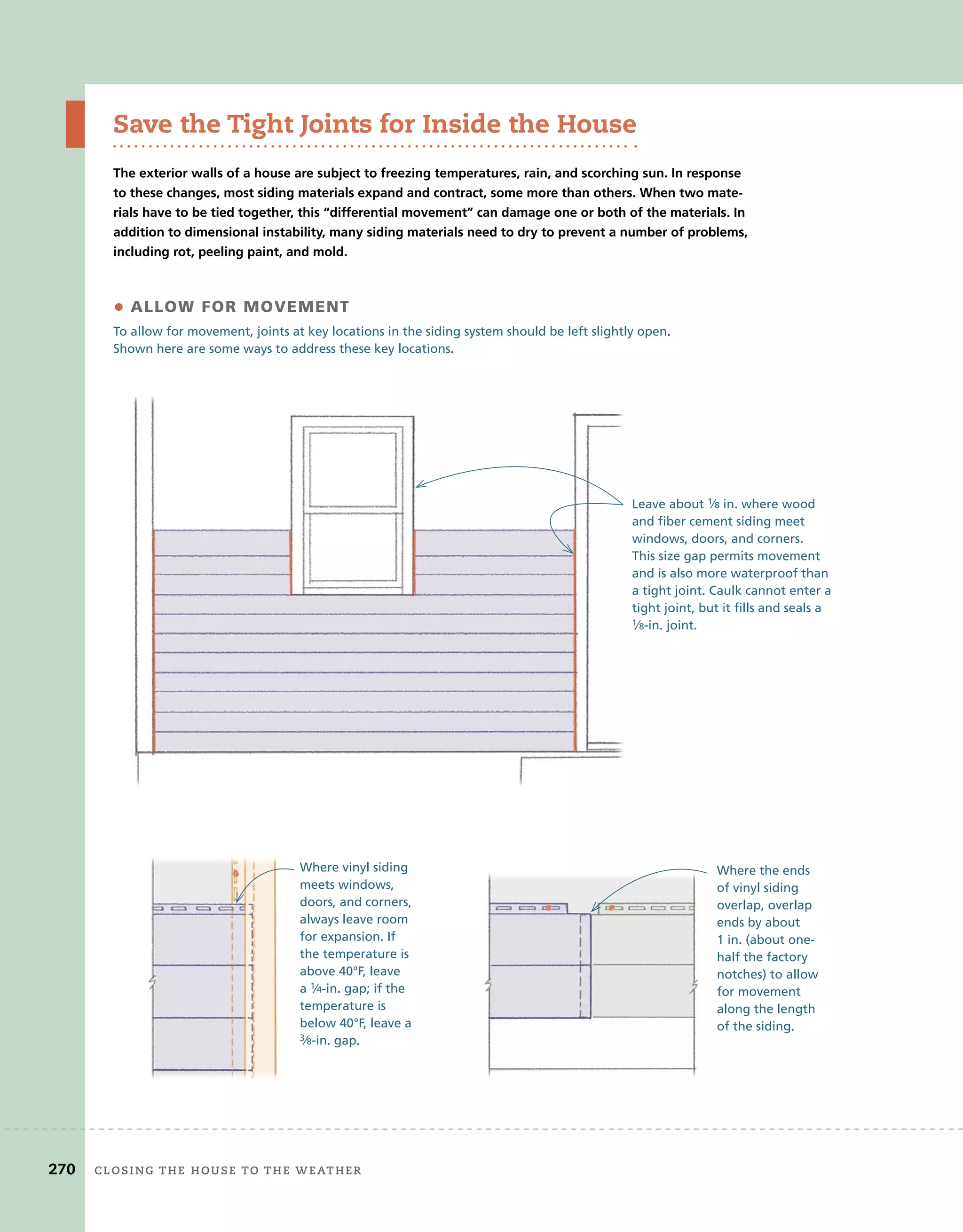 Save the Tight Joints for Inside the House
The exterior walls of a house are subject to freezing temperatures, rain, and scorching sun. In response
to these changes, most siding materials expand and contract, some more than others. When two mate-
rials have to be tied together, this “differential movement” can damage one or both of the materials. In
addition to dimensional instability, many siding materials need to dry to prevent a number of problems,
including rot, peeling paint, and mold.
• alloW for movemenT
To allow for movement, joints at key locations in the siding system should be left slightly open.
Shown here are some ways to address these key locations.
Leave about 1⁄8 in. where wood
and fiber cement siding meet
windows, doors, and corners.
This size gap permits movement
and is also more waterproof than
a tight joint. Caulk cannot enter a
tight joint, but it fills and seals a
1⁄8-in. joint.
Where vinyl siding
meets windows,
doors, and corners,
always leave room
for expansion. If
the temperature is
above 40°F, leave
a 1⁄4-in. gap; if the
temperature is
below 40°F, leave a
3⁄8-in. gap.
Where the ends
of vinyl siding
overlap, overlap
ends by about
1 in. (about one-
half the factory
notches) to allow
for movement
along the length
of the siding.
270 closing	the	house	to	the	weather
 