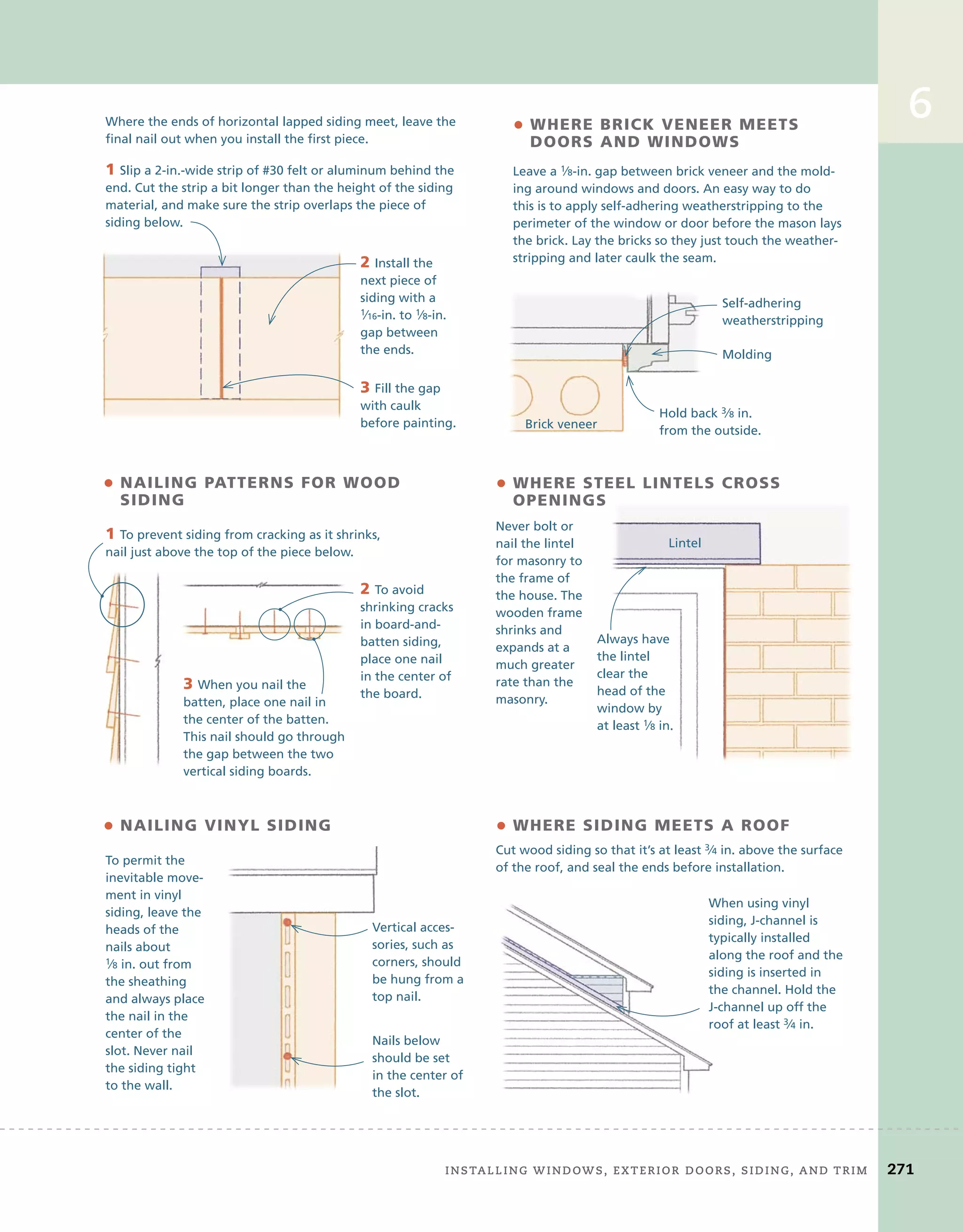 6
Where the ends of horizontal lapped siding meet, leave the
final nail out when you install the first piece.
• Where bricK veneer meeTs
doors and WindoWs
• Where sTeel linTels cross
openings
• Where siding meeTs a roof
Cut wood siding so that it’s at least 3⁄4 in. above the surface
of the roof, and seal the ends before installation.
1 Slip a 2-in.-wide strip of #30 felt or aluminum behind the
end. Cut the strip a bit longer than the height of the siding
material, and make sure the strip overlaps the piece of
siding below.
2 Install the
next piece of
siding with a
1⁄16-in. to 1⁄8-in.
gap between
the ends.
3 Fill the gap
with caulk
before painting.
• nailing paTTerns for Wood
siding
• nailing vinyl siding
1 To prevent siding from cracking as it shrinks,
nail just above the top of the piece below.
To permit the
inevitable move-
ment in vinyl
siding, leave the
heads of the
nails about
1⁄8 in. out from
the sheathing
and always place
the nail in the
center of the
slot. Never nail
the siding tight
to the wall.
2 To avoid
shrinking cracks
in board-and-
batten siding,
place one nail
in the center of
the board.
3 When you nail the
batten, place one nail in
the center of the batten.
This nail should go through
the gap between the two
vertical siding boards.
Vertical acces-
sories, such as
corners, should
be hung from a
top nail.
Nails below
should be set
in the center of
the slot.
Leave a 1⁄8-in. gap between brick veneer and the mold-
ing around windows and doors. An easy way to do
this is to apply self-adhering weatherstripping to the
perimeter of the window or door before the mason lays
the brick. Lay the bricks so they just touch the weather-
stripping and later caulk the seam.
Self-adhering
weatherstripping
Brick veneer
Hold back 3⁄8 in.
from the outside.
Molding
Never bolt or
nail the lintel
for masonry to
the frame of
the house. The
wooden frame
shrinks and
expands at a
much greater
rate than the
masonry.
Always have
the lintel
clear the
head of the
window by
at least 1⁄8 in.
Lintel
When using vinyl
siding, J-channel is
typically installed
along the roof and the
siding is inserted in
the channel. Hold the
J-channel up off the
roof at least 3⁄4 in.
	 installing	windows,	exterior	doors,	siding,	and	trim 271
 