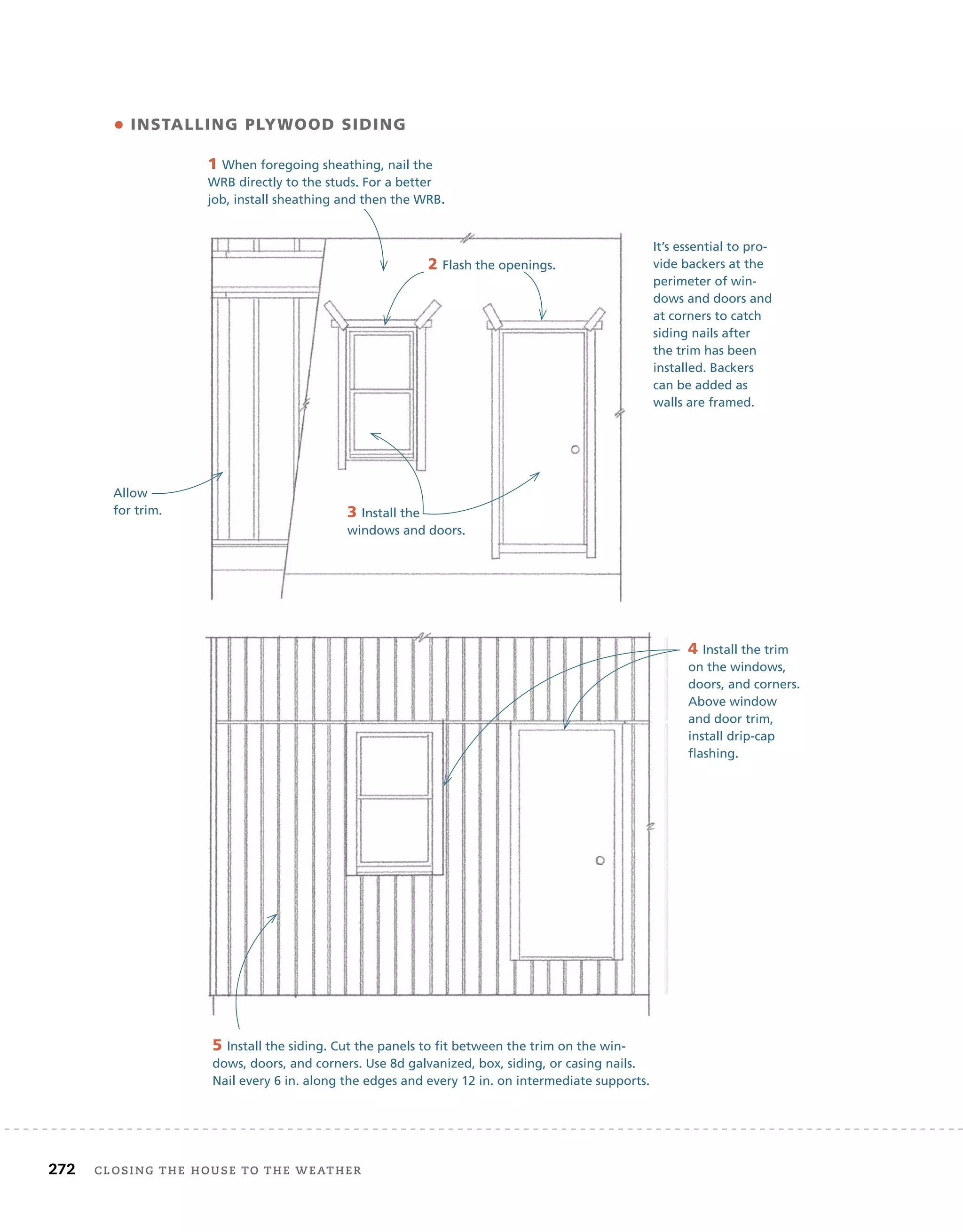 272 closing	the	house	to	the	weather 	
5 Install the siding. Cut the panels to fit between the trim on the win-
dows, doors, and corners. Use 8d galvanized, box, siding, or casing nails.
Nail every 6 in. along the edges and every 12 in. on intermediate supports.
• insTalling plyWood siding
1 When foregoing sheathing, nail the
WRB directly to the studs. For a better
job, install sheathing and then the WRB.
2 Flash the openings.
3 Install the
windows and doors.
Allow
for trim.
It’s essential to pro-
vide backers at the
perimeter of win-
dows and doors and
at corners to catch
siding nails after
the trim has been
installed. Backers
can be added as
walls are framed.
4 Install the trim
on the windows,
doors, and corners.
Above window
and door trim,
install drip-cap
flashing.
 