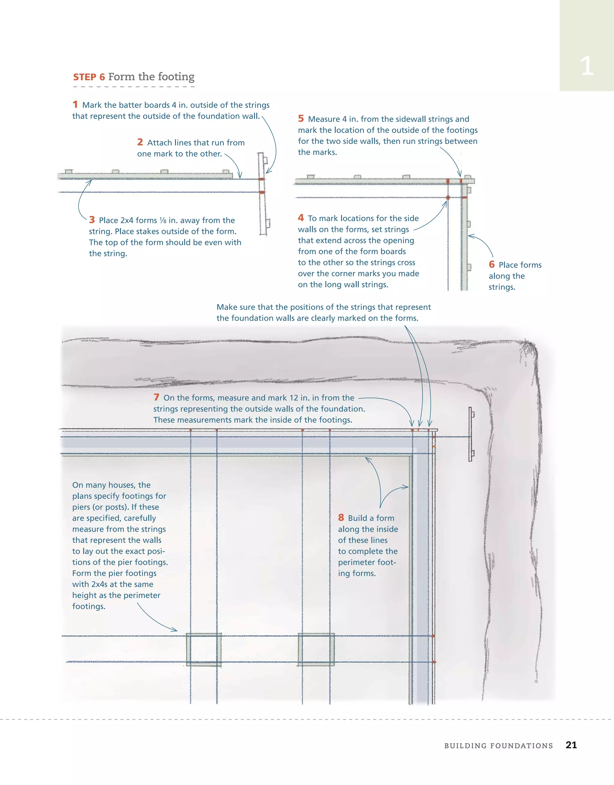 1
STEP 6 form	the	footing
1 Mark the batter boards 4 in. outside of the strings
that represent the outside of the foundation wall.
2 Attach lines that run from
one mark to the other.
3 Place 2x4 forms 1⁄8 in. away from the
string. Place stakes outside of the form.
The top of the form should be even with
the string.
4 To mark locations for the side
walls on the forms, set strings
that extend across the opening
from one of the form boards
to the other so the strings cross
over the corner marks you made
on the long wall strings.
5 Measure 4 in. from the sidewall strings and
mark the location of the outside of the footings
for the two side walls, then run strings between
the marks.
6 Place forms
along the
strings.
7 On the forms, measure and mark 12 in. in from the
strings representing the outside walls of the foundation.
These measurements mark the inside of the footings.
8 Build a form
along the inside
of these lines
to complete the
perimeter foot-
ing forms.
On many houses, the
plans specify footings for
piers (or posts). If these
are specified, carefully
measure from the strings
that represent the walls
to lay out the exact posi-
tions of the pier footings.
Form the pier footings
with 2x4s at the same
height as the perimeter
footings.
Make sure that the positions of the strings that represent
the foundation walls are clearly marked on the forms.
	 Building	foundAtions 21
 