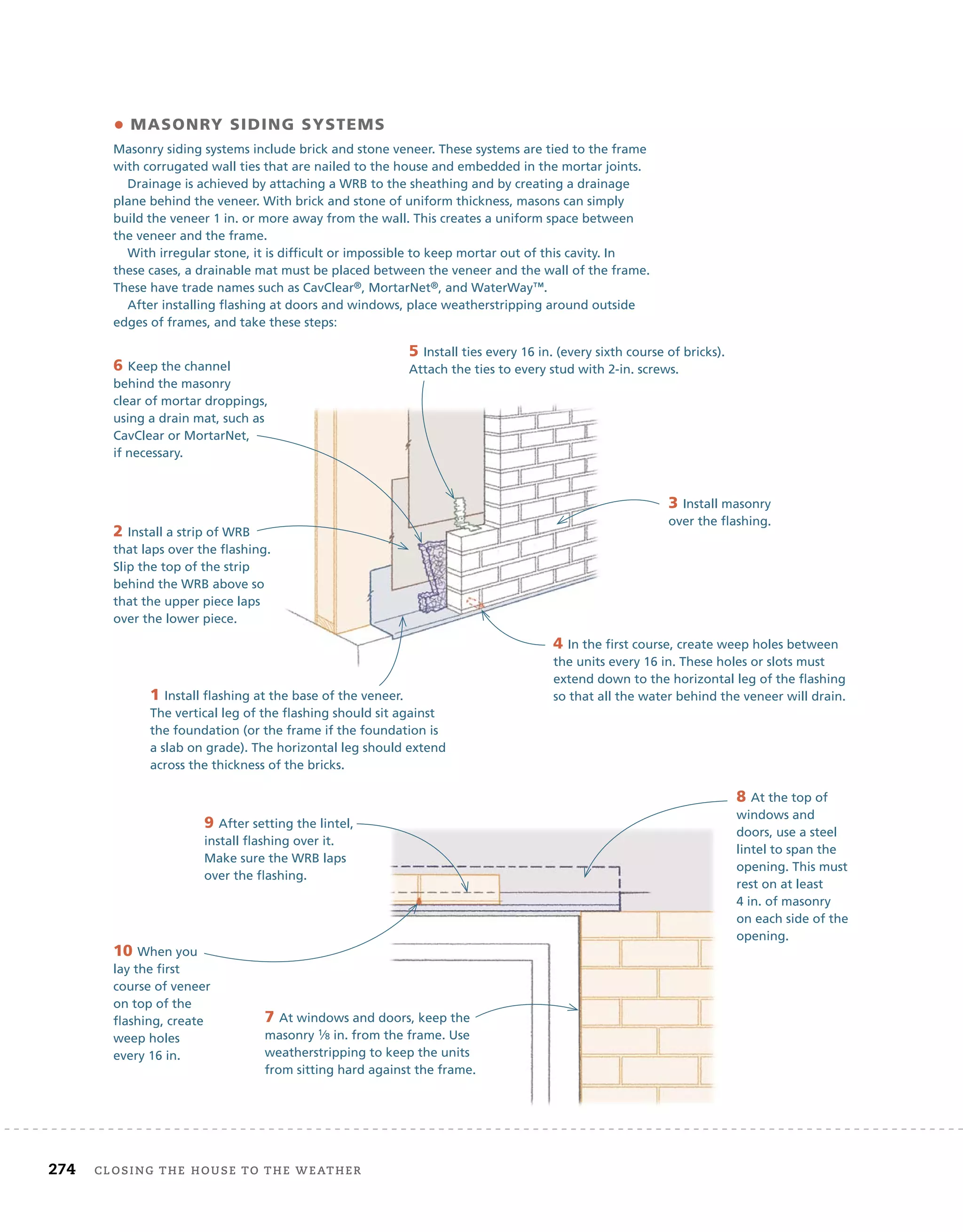 274 closing	the	house	to	the	weather 	
9 After setting the lintel,
install flashing over it.
Make sure the WRB laps
over the flashing.
• masonry siding sysTems
Masonry siding systems include brick and stone veneer. These systems are tied to the frame
with corrugated wall ties that are nailed to the house and embedded in the mortar joints.
Drainage is achieved by attaching a WRB to the sheathing and by creating a drainage
plane behind the veneer. With brick and stone of uniform thickness, masons can simply
build the veneer 1 in. or more away from the wall. This creates a uniform space between
the veneer and the frame.
With irregular stone, it is difficult or impossible to keep mortar out of this cavity. In
these cases, a drainable mat must be placed between the veneer and the wall of the frame.
These have trade names such as CavClear®, MortarNet®, and WaterWay™.
After installing flashing at doors and windows, place weatherstripping around outside
edges of frames, and take these steps:
1 Install flashing at the base of the veneer.
The vertical leg of the flashing should sit against
the foundation (or the frame if the foundation is
a slab on grade). The horizontal leg should extend
across the thickness of the bricks.
2 Install a strip of WRB
that laps over the flashing.
Slip the top of the strip
behind the WRB above so
that the upper piece laps
over the lower piece.
3 Install masonry
over the flashing.
7 At windows and doors, keep the
masonry 1⁄8 in. from the frame. Use
weatherstripping to keep the units
from sitting hard against the frame.
4 In the first course, create weep holes between
the units every 16 in. These holes or slots must
extend down to the horizontal leg of the flashing
so that all the water behind the veneer will drain.
6 Keep the channel
behind the masonry
clear of mortar droppings,
using a drain mat, such as
CavClear or MortarNet,
if necessary.
5 Install ties every 16 in. (every sixth course of bricks).
Attach the ties to every stud with 2-in. screws.
8 At the top of
windows and
doors, use a steel
lintel to span the
opening. This must
rest on at least
4 in. of masonry
on each side of the
opening.
10 When you
lay the first
course of veneer
on top of the
flashing, create
weep holes
every 16 in.
 