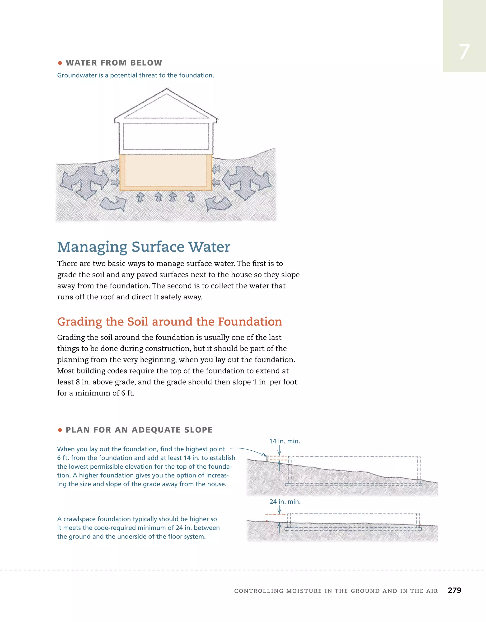 controlling	moisture	in	the	ground	and	in	the	air 279
7
managing	surface	water
There	are	two	basic	ways	to	manage	surface	water.	The	fi
	rst	is	to	
grade	the	soil	and	any	paved	surfaces	next	to	the	house	so	they	slope	
away	from	the	foundation.	The	second	is	to	collect	the	water	that	
runs	off	the	roof	and	direct	it	safely	away.
grading	the	soil	around	the	Foundation
Grading	the	soil	around	the	foundation	is	usually	one	of	the	last	
things	to	be	done	during	construction,	but	it	should	be	part	of	the	
planning	from	the	very	beginning,	when	you	lay	out	the	foundation.	
Most	building	codes	require	the	top	of	the	foundation	to	extend	at	
least	8	in.	above	grade,	and	the	grade	should	then	slope	1	in.	per	foot	
for	a	minimum	of	6	ft.	
• WATER FROM BELOW
Groundwater is a potential threat to the foundation.
A crawlspace foundation typically should be higher so
it meets the code-required minimum of 24 in. between
the ground and the underside of the floor system.
• PLAN FOR AN ADEQUATE SLOPE
When you lay out the foundation, find the highest point
6 ft. from the foundation and add at least 14 in. to establish
the lowest permissible elevation for the top of the founda-
tion. A higher foundation gives you the option of increas-
ing the size and slope of the grade away from the house.
24 in. min.
14 in. min.
 
