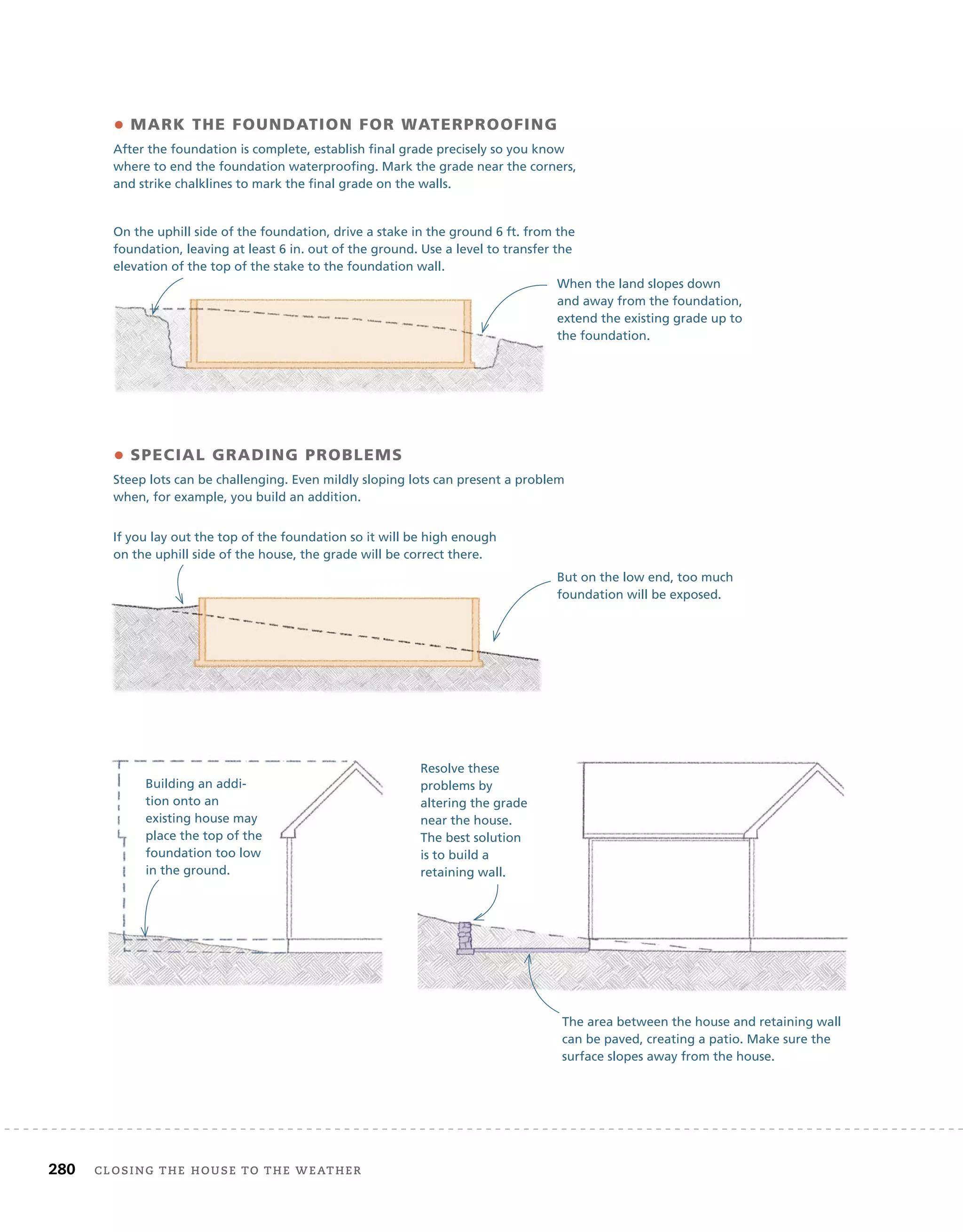 280 closing	the	house	to	the	weather 	
• MARK THE FOUNDATION FOR WATERPROOFING
After the foundation is complete, establish final grade precisely so you know
where to end the foundation waterproofing. Mark the grade near the corners,
and strike chalklines to mark the final grade on the walls.
When the land slopes down
and away from the foundation,
extend the existing grade up to
the foundation.
On the uphill side of the foundation, drive a stake in the ground 6 ft. from the
foundation, leaving at least 6 in. out of the ground. Use a level to transfer the
elevation of the top of the stake to the foundation wall.
• SPECIAL GRADING PROBLEMS
Steep lots can be challenging. Even mildly sloping lots can present a problem
when, for example, you build an addition.
If you lay out the top of the foundation so it will be high enough
on the uphill side of the house, the grade will be correct there.
But on the low end, too much
foundation will be exposed.
Building an addi-
tion onto an
existing house may
place the top of the
foundation too low
in the ground.
Resolve these
problems by
altering the grade
near the house.
The best solution
is to build a
retaining wall.
The area between the house and retaining wall
can be paved, creating a patio. Make sure the
surface slopes away from the house.
 