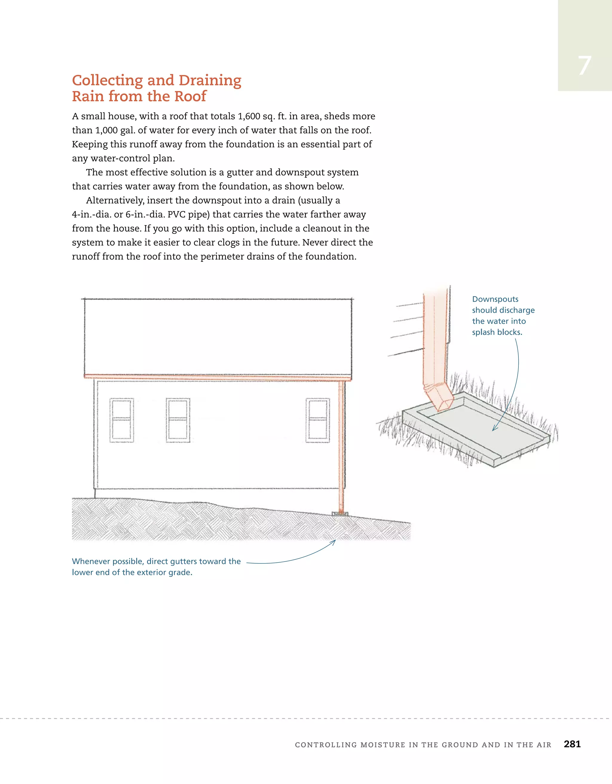 controlling	moisture	in	the	ground	and	in	the	air 281
7
collecting	and	draining	
rain	from	the	roof
A	small	house,	with	a	roof	that	totals	1,600	sq.	ft.	in	area,	sheds	more	
than	1,000	gal.	of	water	for	every	inch	of	water	that	falls	on	the	roof.	
Keeping	this	runoff	away	from	the	foundation	is	an	essential	part	of	
any	water-control	plan.
The	most	effective	solution	is	a	gutter	and	downspout	system	
that	carries	water	away	from	the	foundation,	as	shown	below.	
Alternatively,	insert	the	downspout	into	a	drain	(usually	a
4-in.-dia.	or	6-in.-dia.	PVC	pipe)	that	carries	the	water	farther	away	
from	the	house.	If	you	go	with	this	option,	include	a	cleanout	in	the	
system	to	make	it	easier	to	clear	clogs	in	the	future.	Never	direct	the	
runoff	from	the	roof	into	the	perimeter	drains	of	the	foundation.	
Downspouts
should discharge
the water into
splash blocks.
Whenever possible, direct gutters toward the
lower end of the exterior grade.
 