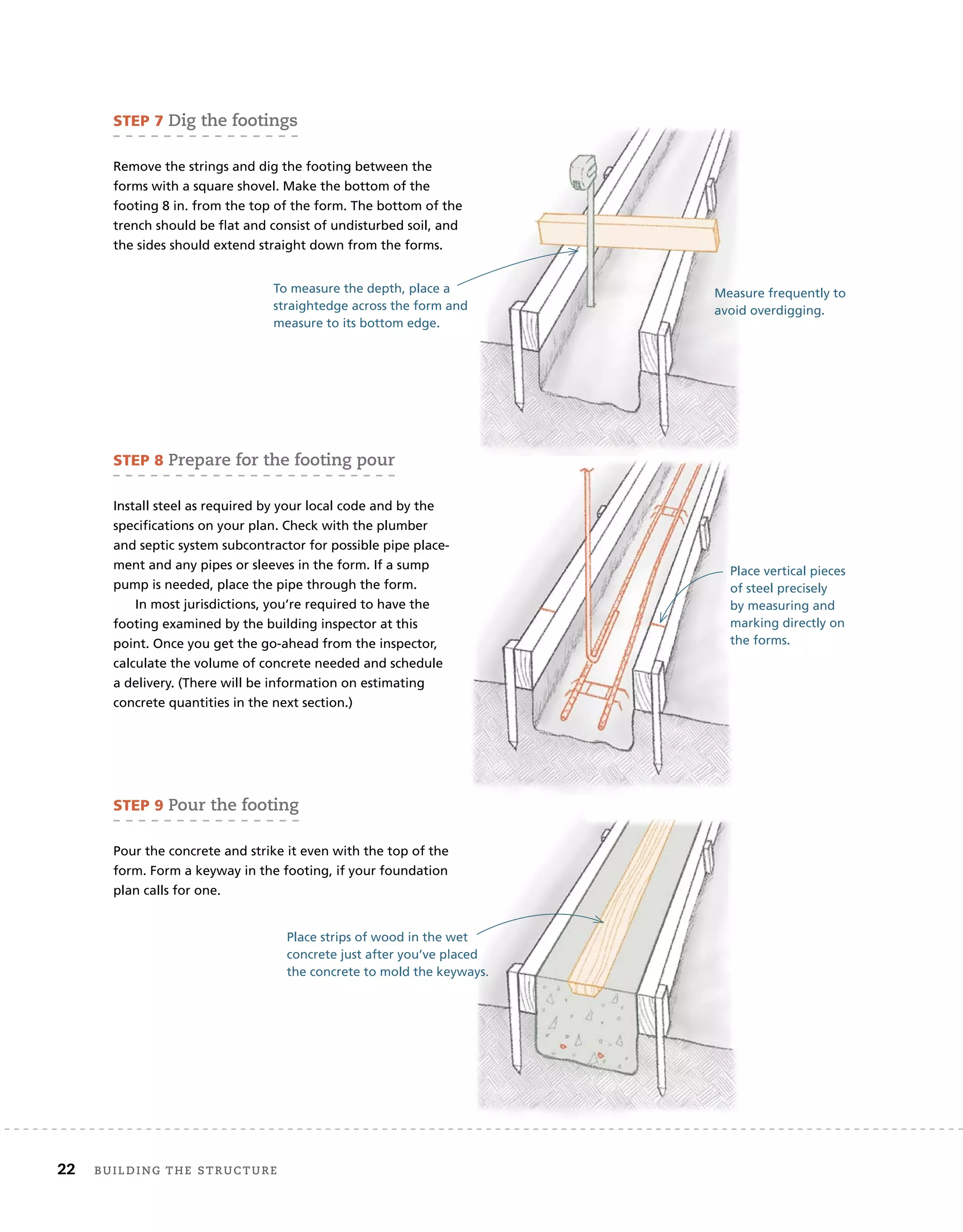 22 Building	the	structure 	
STEP 8 Prepare	for	the	footing	pour
Install steel as required by your local code and by the
specifications on your plan. Check with the plumber
and septic system subcontractor for possible pipe place-
ment and any pipes or sleeves in the form. If a sump
pump is needed, place the pipe through the form.
In most jurisdictions, you’re required to have the
footing examined by the building inspector at this
point. Once you get the go-ahead from the inspector,
calculate the volume of concrete needed and schedule
a delivery. (There will be information on estimating
concrete quantities in the next section.)
STEP 7 dig	the	footings
Remove the strings and dig the footing between the
forms with a square shovel. Make the bottom of the
footing 8 in. from the top of the form. The bottom of the
trench should be flat and consist of undisturbed soil, and
the sides should extend straight down from the forms.
Measure frequently to
avoid overdigging.
Place vertical pieces
of steel precisely
by measuring and
marking directly on
the forms.
To measure the depth, place a
straightedge across the form and
measure to its bottom edge.
STEP 9 Pour	the	footing
Pour the concrete and strike it even with the top of the
form. Form a keyway in the footing, if your foundation
plan calls for one.
Place strips of wood in the wet
concrete just after you’ve placed
the concrete to mold the keyways.
Pour the concrete and strike it even with the top of the
form. Form a keyway in the footing, if your foundation
Place strips of wood in the wet
concrete just after you’ve placed
the concrete to mold the keyways.
 