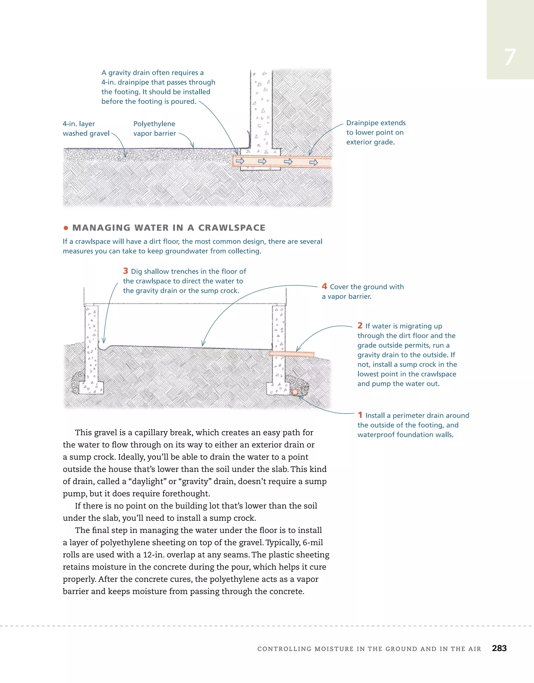 controlling	moisture	in	the	ground	and	in	the	air 283
7
This	gravel	is	a	capillary	break,	which	creates	an	easy	path	for	
the	water	to	fl
	ow	through	on	its	way	to	either	an	exterior	drain	or	
a	sump	crock.	Ideally,	you’ll	be	able	to	drain	the	water	to	a	point	
outside	the	house	that’s	lower	than	the	soil	under	the	slab.	This	kind	
of	drain,	called	a	“daylight”	or	“gravity”	drain,	doesn’t	require	a	sump	
pump,	but	it	does	require	forethought.
If	there	is	no	point	on	the	building	lot	that’s	lower	than	the	soil	
under	the	slab,	you’ll	need	to	install	a	sump	crock.	
The	fi
	nal	step	in	managing	the	water	under	the	fl
	oor	is	to	install	
a	layer	of	polyethylene	sheeting	on	top	of	the	gravel.	Typically,	6-mil	
rolls	are	used	with	a	12-in.	overlap	at	any	seams.	The	plastic	sheeting	
retains	moisture	in	the	concrete	during	the	pour,	which	helps	it	cure	
properly.	After	the	concrete	cures,	the	polyethylene	acts	as	a	vapor	
barrier	and	keeps	moisture	from	passing	through	the	concrete.
A gravity drain often requires a
4-in. drainpipe that passes through
the footing. It should be installed
before the footing is poured.
• MANAGING WATER IN A CRAWLSPACE
If a crawlspace will have a dirt floor, the most common design, there are several
measures you can take to keep groundwater from collecting.
1 Install a perimeter drain around
the outside of the footing, and
waterproof foundation walls.
2 If water is migrating up
through the dirt floor and the
grade outside permits, run a
gravity drain to the outside. If
not, install a sump crock in the
lowest point in the crawlspace
and pump the water out.
3 Dig shallow trenches in the floor of
the crawlspace to direct the water to
the gravity drain or the sump crock.
4 Cover the ground with
a vapor barrier.
Drainpipe extends
to lower point on
exterior grade.
Polyethylene
vapor barrier
4-in. layer
washed gravel
 