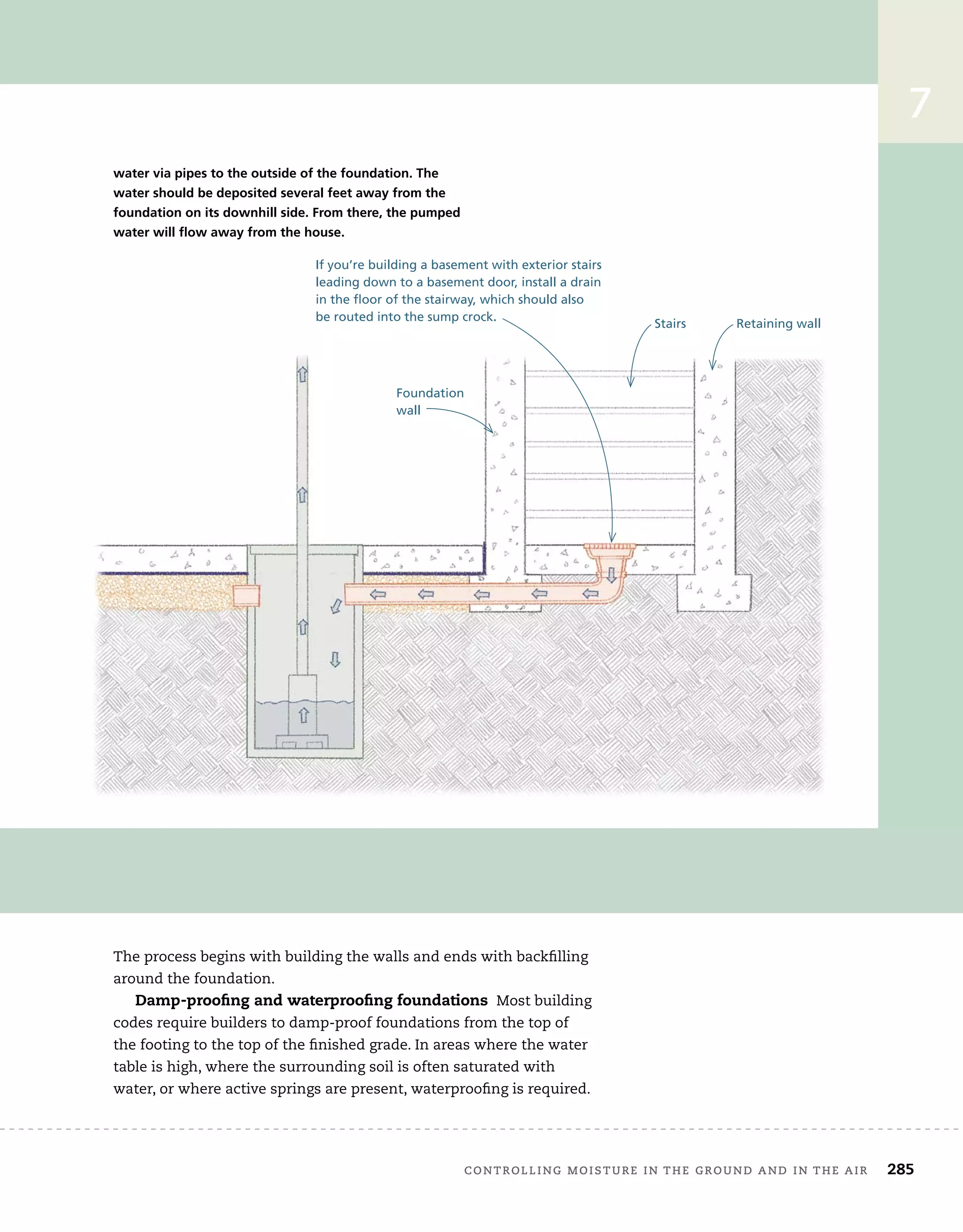 controlling	moisture	in	the	ground	and	in	the	air 285
The	process	begins	with	building	the	walls	and	ends	with	backfi
	lling	
around	the	foundation.	
Damp-proofing and waterproofing foundations 	Most	building	
codes	require	builders	to	damp-proof	foundations	from	the	top	of	
the	footing	to	the	top	of	the	fi
	nished	grade.	In	areas	where	the	water	
table	is	high,	where	the	surrounding	soil	is	often	saturated	with	
water,	or	where	active	springs	are	present,	waterproofi
	ng	is	required.
water via pipes to the outside of the foundation. The
water should be deposited several feet away from the
foundation on its downhill side. From there, the pumped
water will flow away from the house.
If you’re building a basement with exterior stairs
leading down to a basement door, install a drain
in the floor of the stairway, which should also
be routed into the sump crock.
7
Foundation
wall
Stairs Retaining wall
 