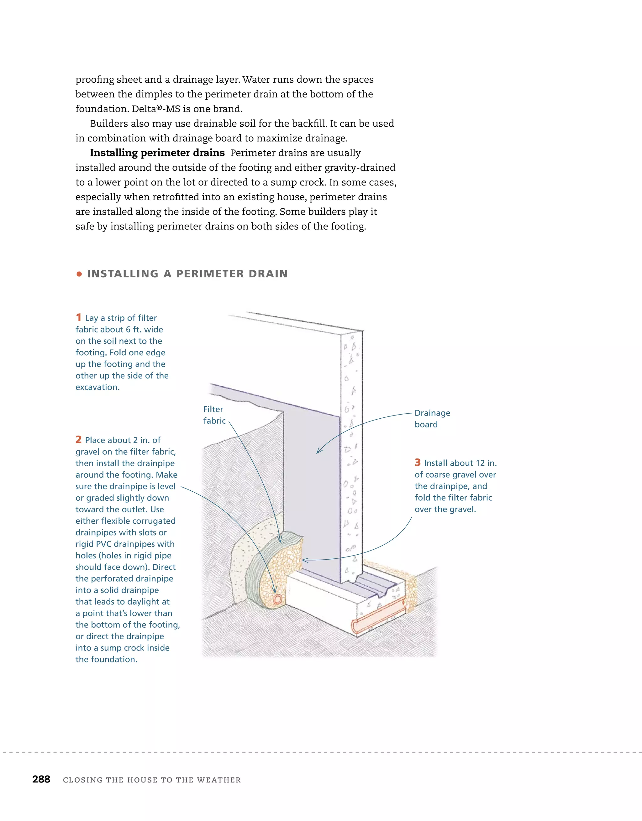 288 closing	the	house	to	the	weather 	
proofi
	ng	sheet	and	a	drainage	layer.	Water	runs	down	the	spaces	
between	the	dimples	to	the	perimeter	drain	at	the	bottom	of	the	
foundation.	Delta®-MS	is	one	brand.
Builders	also	may	use	drainable	soil	for	the	backfi
	ll.	It	can	be	used	
in	combination	with	drainage	board	to	maximize	drainage.
Installing perimeter drains 	Perimeter	drains	are	usually	
installed	around	the	outside	of	the	footing	and	either	gravity-drained	
to	a	lower	point	on	the	lot	or	directed	to	a	sump	crock.	In	some	cases,	
especially	when	retrofi
	tted	into	an	existing	house,	perimeter	drains	
are	installed	along	the	inside	of	the	footing.	Some	builders	play	it	
safe	by	installing	perimeter	drains	on	both	sides	of	the	footing.	
3 Install about 12 in.
of coarse gravel over
the drainpipe, and
fold the filter fabric
over the gravel.
• INSTALLING A PERIMETER DRAIN
1 Lay a strip of filter
fabric about 6 ft. wide
on the soil next to the
footing. Fold one edge
up the footing and the
other up the side of the
excavation.
2 Place about 2 in. of
gravel on the filter fabric,
then install the drainpipe
around the footing. Make
sure the drainpipe is level
or graded slightly down
toward the outlet. Use
either flexible corrugated
drainpipes with slots or
rigid PVC drainpipes with
holes (holes in rigid pipe
should face down). Direct
the perforated drainpipe
into a solid drainpipe
that leads to daylight at
a point that’s lower than
the bottom of the footing,
or direct the drainpipe
into a sump crock inside
the foundation.
Filter
fabric
Drainage
board
 