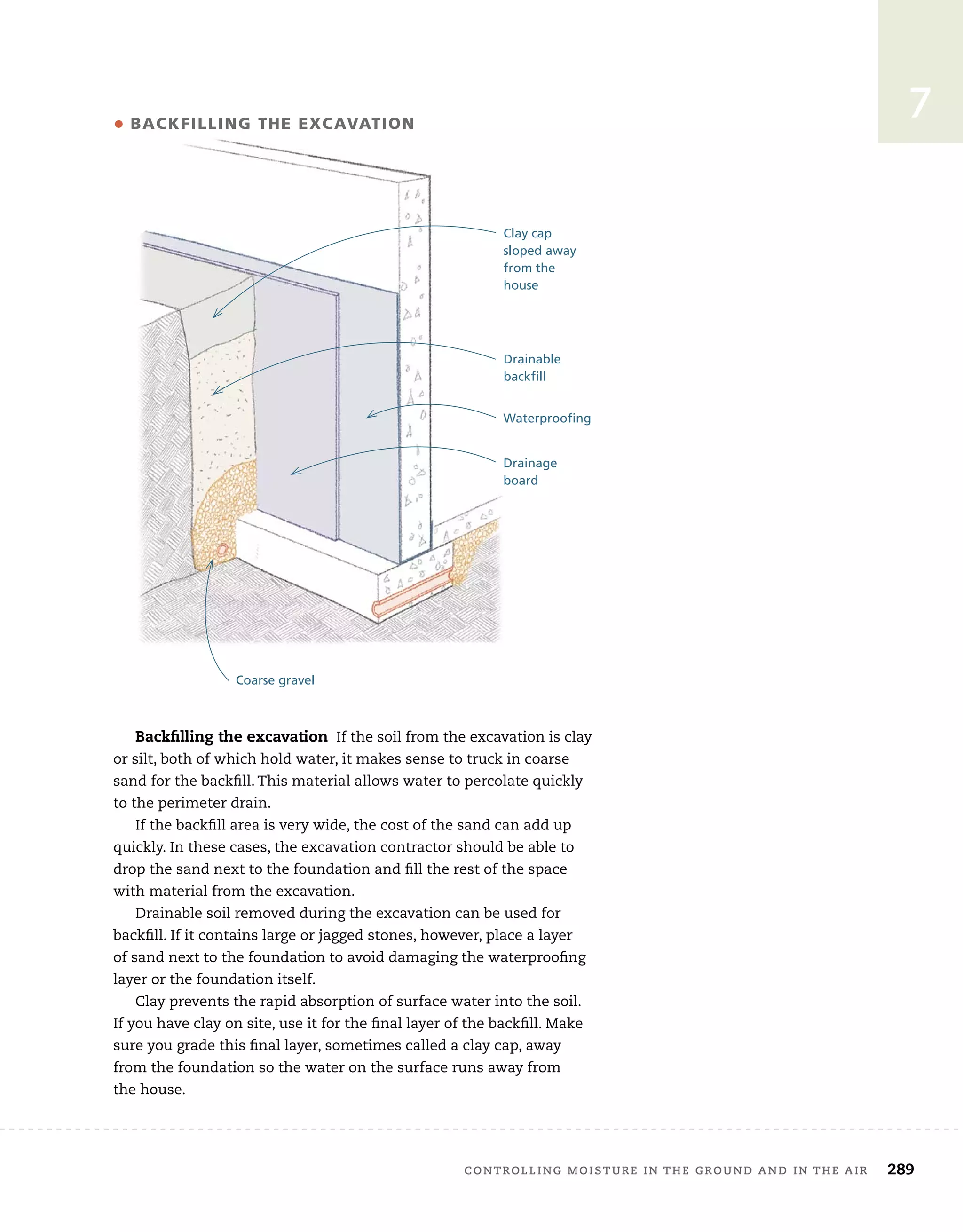 controlling	moisture	in	the	ground	and	in	the	air 289
7
Backfilling the excavation 	If	the	soil	from	the	excavation	is	clay	
or	silt,	both	of	which	hold	water,	it	makes	sense	to	truck	in	coarse	
sand	for	the	backfi
	ll.	This	material	allows	water	to	percolate	quickly	
to	the	perimeter	drain.
If	the	backfi
	ll	area	is	very	wide,	the	cost	of	the	sand	can	add	up	
quickly.	In	these	cases,	the	excavation	contractor	should	be	able	to	
drop	the	sand	next	to	the	foundation	and	fi
	ll	the	rest	of	the	space	
with	material	from	the	excavation.
Drainable	soil	removed	during	the	excavation	can	be	used	for	
backfi
	ll.	If	it	contains	large	or	jagged	stones,	however,	place	a	layer	
of	sand	next	to	the	foundation	to	avoid	damaging	the	waterproofi
	ng	
layer	or	the	foundation	itself.
Clay	prevents	the	rapid	absorption	of	surface	water	into	the	soil.	
If	you	have	clay	on	site,	use	it	for	the	fi
	nal	layer	of	the	backfi
	ll.	Make	
sure	you	grade	this	fi
	nal	layer,	sometimes	called	a	clay	cap,	away	
from	the	foundation	so	the	water	on	the	surface	runs	away	from
the	house.	
Coarse gravel
Clay cap
sloped away
from the
house
Drainable
backfill
• BACKFILLING THE EXCAVATION
Waterproofing
Drainage
board
 