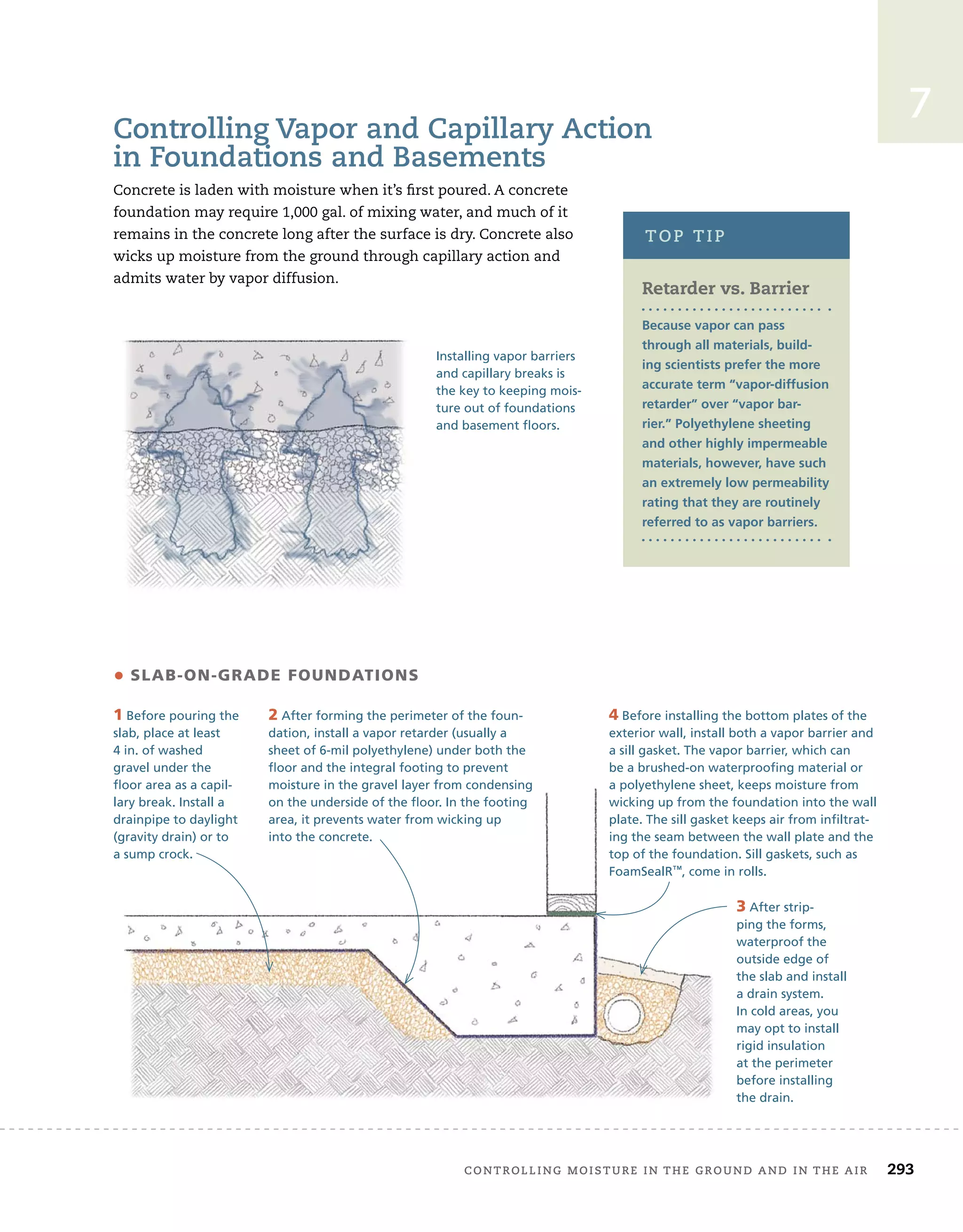 controlling	moisture	in	the	ground	and	in	the	air 293
7
controlling	Vapor	and	capillary	action	
in	Foundations	and	Basements
Concrete	is	laden	with	moisture	when	it’s	fi
	rst	poured.	A	concrete	
foundation	may	require	1,000	gal.	of	mixing	water,	and	much	of	it	
remains	in	the	concrete	long	after	the	surface	is	dry.	Concrete	also	
wicks	up	moisture	from	the	ground	through	capillary	action	and	
admits	water	by	vapor	diffusion.
Installing vapor barriers
and capillary breaks is
the key to keeping mois-
ture out of foundations
and basement floors.
4 Before installing the bottom plates of the
exterior wall, install both a vapor barrier and
a sill gasket. The vapor barrier, which can
be a brushed-on waterproofing material or
a polyethylene sheet, keeps moisture from
wicking up from the foundation into the wall
plate. The sill gasket keeps air from infiltrat-
ing the seam between the wall plate and the
top of the foundation. Sill gaskets, such as
FoamSealR™, come in rolls.
• SLAB-ON-GRADE FOUNDATIONS
1 Before pouring the
slab, place at least
4 in. of washed
gravel under the
floor area as a capil-
lary break. Install a
drainpipe to daylight
(gravity drain) or to
a sump crock.
2 After forming the perimeter of the foun-
dation, install a vapor retarder (usually a
sheet of 6-mil polyethylene) under both the
floor and the integral footing to prevent
moisture in the gravel layer from condensing
on the underside of the floor. In the footing
area, it prevents water from wicking up
into the concrete.
3 After strip-
ping the forms,
waterproof the
outside edge of
the slab and install
a drain system.
In cold areas, you
may opt to install
rigid insulation
at the perimeter
before installing
the drain.
Retarder vs. Barrier
Because vapor can pass
through all materials, build-
ing scientists prefer the more
accurate term “vapor-diffusion
retarder” over “vapor bar-
rier.” Polyethylene sheeting
and other highly impermeable
materials, however, have such
an extremely low permeability
rating that they are routinely
referred to as vapor barriers.
top	tip
 