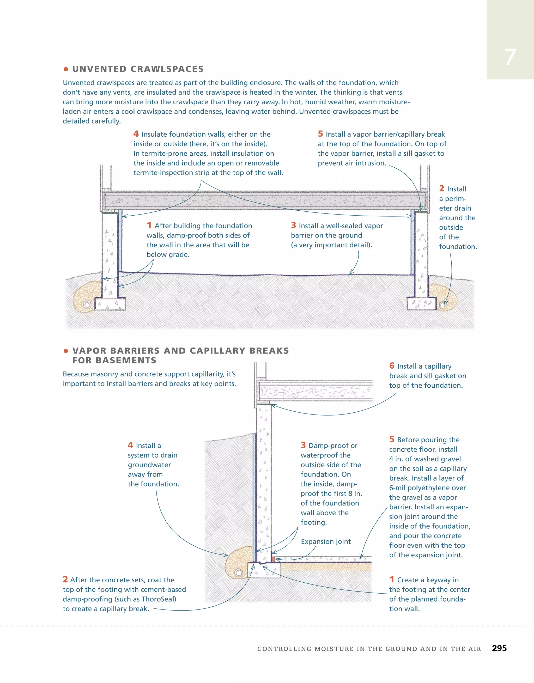 controlling	moisture	in	the	ground	and	in	the	air 295
7
• UNVENTED CRAWLSPACES
Unvented crawlspaces are treated as part of the building enclosure. The walls of the foundation, which
don’t have any vents, are insulated and the crawlspace is heated in the winter. The thinking is that vents
can bring more moisture into the crawlspace than they carry away. In hot, humid weather, warm moisture-
laden air enters a cool crawlspace and condenses, leaving water behind. Unvented crawlspaces must be
detailed carefully.
2 Install
a perim-
eter drain
around the
outside
of the
foundation.
3 Install a well-sealed vapor
barrier on the ground
(a very important detail).
4 Insulate foundation walls, either on the
inside or outside (here, it’s on the inside).
In termite-prone areas, install insulation on
the inside and include an open or removable
termite-inspection strip at the top of the wall.
5 Install a vapor barrier/capillary break
at the top of the foundation. On top of
the vapor barrier, install a sill gasket to
prevent air intrusion.
Expansion joint
• VAPOR BARRIERS AND CAPILLARY BREAKS
FOR BASEMENTS
Because masonry and concrete support capillarity, it’s
important to install barriers and breaks at key points.
1 After building the foundation
walls, damp-proof both sides of
the wall in the area that will be
below grade.
1 Create a keyway in
the footing at the center
of the planned founda-
tion wall.
2 After the concrete sets, coat the
top of the footing with cement-based
damp-proofing (such as ThoroSeal)
to create a capillary break.
3 Damp-proof or
waterproof the
outside side of the
foundation. On
the inside, damp-
proof the first 8 in.
of the foundation
wall above the
footing.
4 Install a
system to drain
groundwater
away from
the foundation.
5 Before pouring the
concrete floor, install
4 in. of washed gravel
on the soil as a capillary
break. Install a layer of
6-mil polyethylene over
the gravel as a vapor
barrier. Install an expan-
sion joint around the
inside of the foundation,
and pour the concrete
floor even with the top
of the expansion joint.
6 Install a capillary
break and sill gasket on
top of the foundation.
 